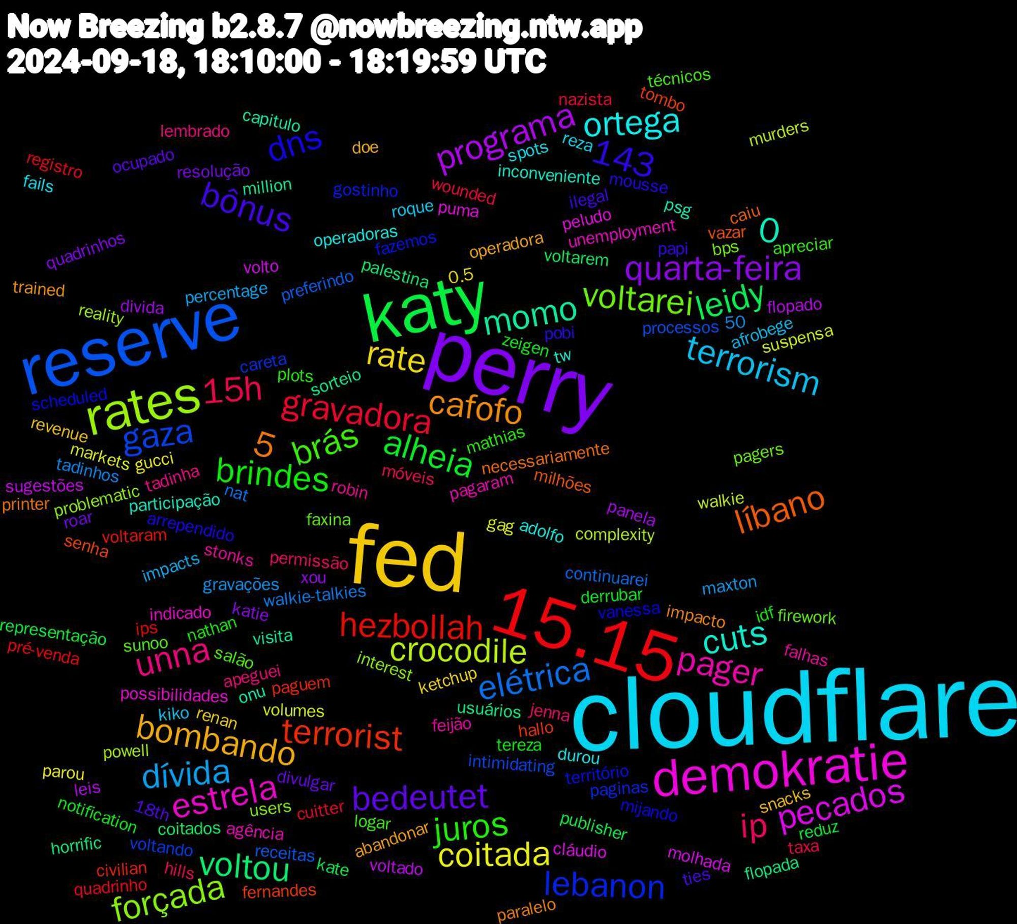 Word Cloud; its top words (sorted by weighted frequency, descending):  cloudflare, fed, perry, katy, 15.15, reserve, rates, demokratie, juros, ip, dívida, coitada, programa, voltou, terrorist, lebanon, voltarei, pager, ortega, bombando, bedeutet, alheia, gravadora, elétrica, crocodile, pecados, momo, líbano, dns, brás, 0,5, unna, terrorism, rate, quarta-feira, leidy, hezbollah, gaza, forçada, estrela, cuts, cafofo, bônus, brindes, 15h, 143, volumes, voltado, usuários, tombo, território, sunoo, stonks, spots, snacks, roar, reduz, quadrinho, preferindo, powell, peludo, onu, necessariamente, mousse, mathias, jenna, impacts, gucci, divida, coitados, civilian, careta, bps, agência, adolfo, abandonar, 18th, zeigen, wounded, walkie-talkies, walkie, volto, visita, vazar, vanessa, técnicos, tadinha, roque, renan, quadrinhos, publisher, pré-venda, processos, problematic, possibilidades, participação, paralelo, papi, nathan, móveis, maxton, markets, leis, horrific, hallo, gostinho, firework, feijão, durou, doe, divulgar, derrubar, cuitter, continuarei, complexity, cláudio, capitulo, caiu, arrependido, apreciar, apeguei, afrobege, 0.5, 0,50, xou, voltarem, voltaram, voltando, users, unemployment, tw, trained, ties, tereza, taxa, tadinhos, suspensa, sugestões, sorteio, senha, scheduled, salão, robin, reza, revenue, resolução, representação, registro, receitas, reality, puma, psg, printer, pobi, plots, permissão, percentage, parou, panela, palestina, paguem, paginas, pagers, pagaram, operadoras, operadora, ocupado, notification, nazista, nat, murders, molhada, million, milhões, mijando, logar, lembrado, kiko, ketchup, katie, kate, ips, intimidating, interest, indicado, inconveniente, impacto, ilegal, idf, hills, gravações, gag, flopado, flopada, fernandes, fazemos, faxina, falhas, fails, explosão