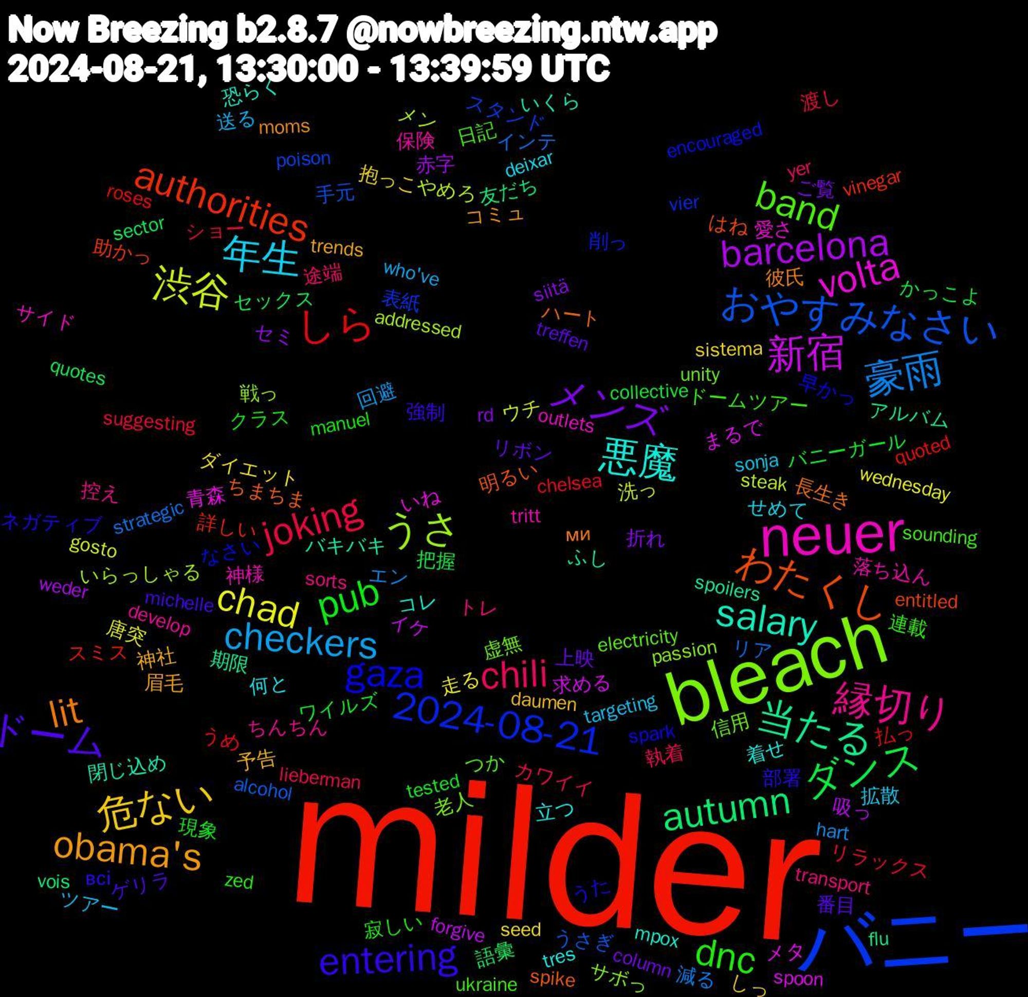 Word Cloud; its top words (sorted by weighted frequency, descending):  milder, バニー, bleach, neuer, 悪魔, obama's, ドーム, pub, joking, 豪雨, 渋谷, 新宿, 当たる, わたくし, gaza, band, 縁切り, 年生, 危ない, メンズ, ダンス, しら, おやすみなさい, うさ, volta, salary, lit, entering, dnc, chili, checkers, chad, barcelona, autumn, authorities, 2024-08-21, 虚無, 落ち込ん, 立つ, 神社, リボン, バニーガール, ショー, インテ, やめろ, まるで, ふし, ちまちま, うた, ukraine, transport, targeting, seed, rd, quotes, quoted, poison, passion, outlets, mpox, moms, michelle, manuel, lieberman, hart, gosto, forgive, flu, entitled, encouraged, electricity, develop, deixar, daumen, column, collective, chelsea, alcohol, addressed, 青森, 閉じ込め, 長生き, 部署, 連載, 途端, 送る, 走る, 赤字, 語彙, 詳しい, 表紙, 老人, 神様, 着せ, 眉毛, 番目, 現象, 渡し, 減る, 洗っ, 求める, 期限, 明るい, 早かっ, 日記, 控え, 拡散, 抱っこ, 折れ, 把握, 払っ, 手元, 戦っ, 愛さ, 恐らく, 彼氏, 強制, 寂しい, 執着, 回避, 唐突, 吸っ, 友だち, 助かっ, 削っ, 信用, 保険, 何と, 予告, 上映, ワイルズ, リラックス, リア, メン, メタ, バキバキ, ハート, ネガティブ, ドームツアー, トレ, ツアー, ダイエット, セミ, セックス, スミス, スタンド, サボっ, サイド, コレ, コミュ, ゲリラ, クラス, カワイイ, エン, ウチ, イケ, アルバム, はね, なさい, つか, ちんちん, せめて, しっ, ご覧, かっこよ, うめ, うさぎ, いらっしゃる, いね, いくら, ми, всі, zed, yer, who've, wednesday, weder, vois, vinegar, vier, unity, tritt, tres, trends, treffen, tested, suggesting, strategic, steak, spoon, spoilers, spike, spark, sounding, sorts, sonja, sistema, siitä, sector, roses