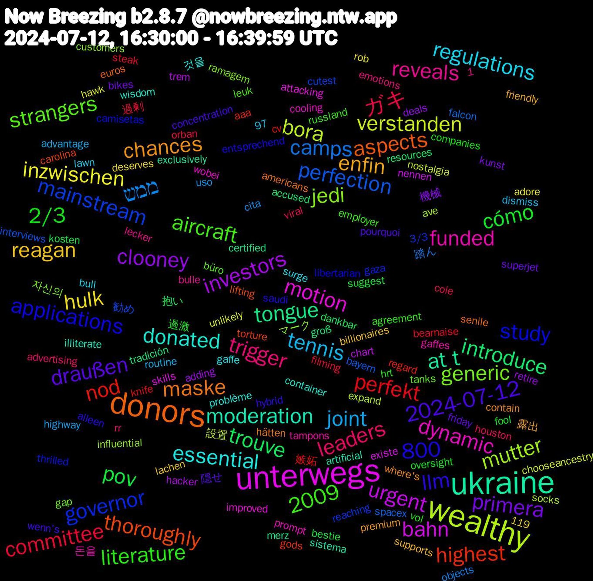 Word Cloud; its top words (sorted by weighted frequency, descending):  wealthy, unterwegs, ukraine, donors, trigger, tennis, hulk, clooney, trouve, nod, mainstream, jedi, dynamic, donated, chances, 2024-07-12, 2/3, ガキ, ממש, verstanden, urgent, tongue, thoroughly, study, strangers, reveals, regulations, reagan, primera, pov, perfekt, perfection, mutter, motion, moderation, maske, llm, literature, leaders, joint, inzwischen, investors, introduce, highest, governor, generic, funded, essential, enfin, draußen, cómo, committee, camps, bora, bahn, at+t, aspects, applications, aircraft, 800, 2009, 機械, 抱い, 嫉妬, 勧め, マーク, wobei, wisdom, where's, wenn's, vol, viral, uso, unlikely, trem, tradición, torture, thrilled, tanks, tampons, surge, supports, superjet, suggest, steak, spacex, socks, skills, sistema, senile, saudi, russland, rr, routine, rob, retire, resources, regard, reaching, ramagem, prompt, problème, premium, pourquoi, oversight, orban, objects, nostalgia, nennen, merz, lifting, libertarian, leuk, lecker, lawn, lachen, kunst, kosten, knife, interviews, influential, improved, illiterate, hätten, hybrid, hrt, houston, highway, hawk, hacker, groß, gods, gaza, gap, gaffes, gaffe, friendly, friday, fool, filming, falcon, expand, existe, exclusively, euros, entsprechend, employer, emotions, dismiss, deserves, deals, dankbar, cv, cutest, customers, cooling, container, contain, concentration, companies, cole, cita, chooseancestry, chart, certified, carolina, camisetas, büro, bulle, bull, billionaires, bikes, bestie, bearnaise, bayern, ave, attacking, artificial, americans, alleen, agreement, advertising, advantage, adore, adding, accused, aaa, 97, 3/3, 1,119, 자신의, 돈을, 것을, 露出, 隠せ, 過激, 過剰, 踏ん, 設置, 行わ