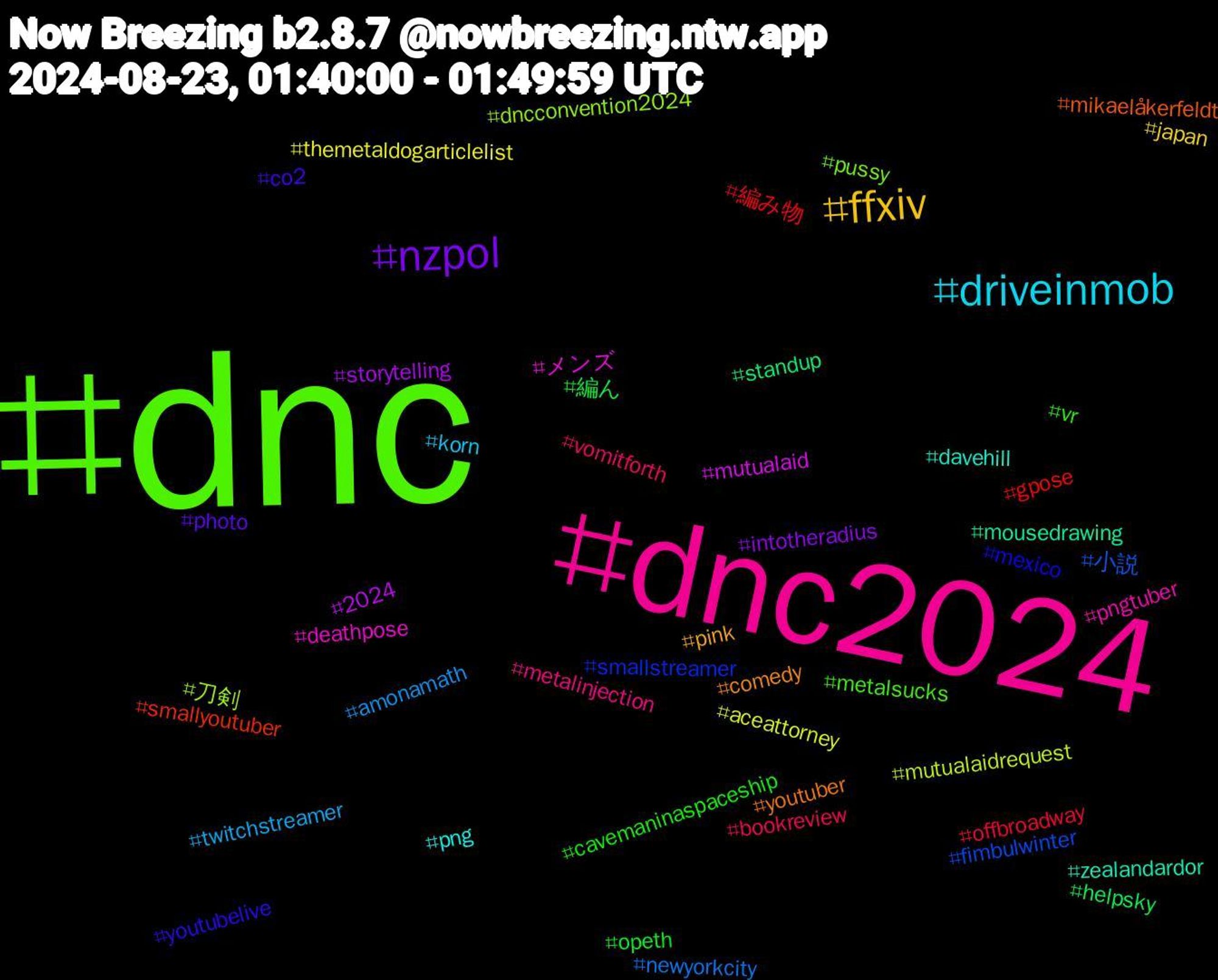 Hashtag Cloud; its hashtagged words/phrases (sorted by weighted frequency, descending):  dnc, dnc2024, driveinmob, ffxiv, nzpol, 編ん, 編み物, 小説, 刀剣, メンズ, zealandardor, youtuber, youtubelive, vr, vomitforth, twitchstreamer, themetaldogarticlelist, storytelling, standup, smallyoutuber, smallstreamer, pussy, pngtuber, png, pink, photo, opeth, offbroadway, newyorkcity, mutualaidrequest, mutualaid, mousedrawing, mikaelåkerfeldt, mexico, metalsucks, metalinjection, korn, japan, intotheradius, helpsky, gpose, fimbulwinter, dncconvention2024, deathpose, davehill, comedy, co2, cavemaninaspaceship, bookreview, amonamath, aceattorney, 2024