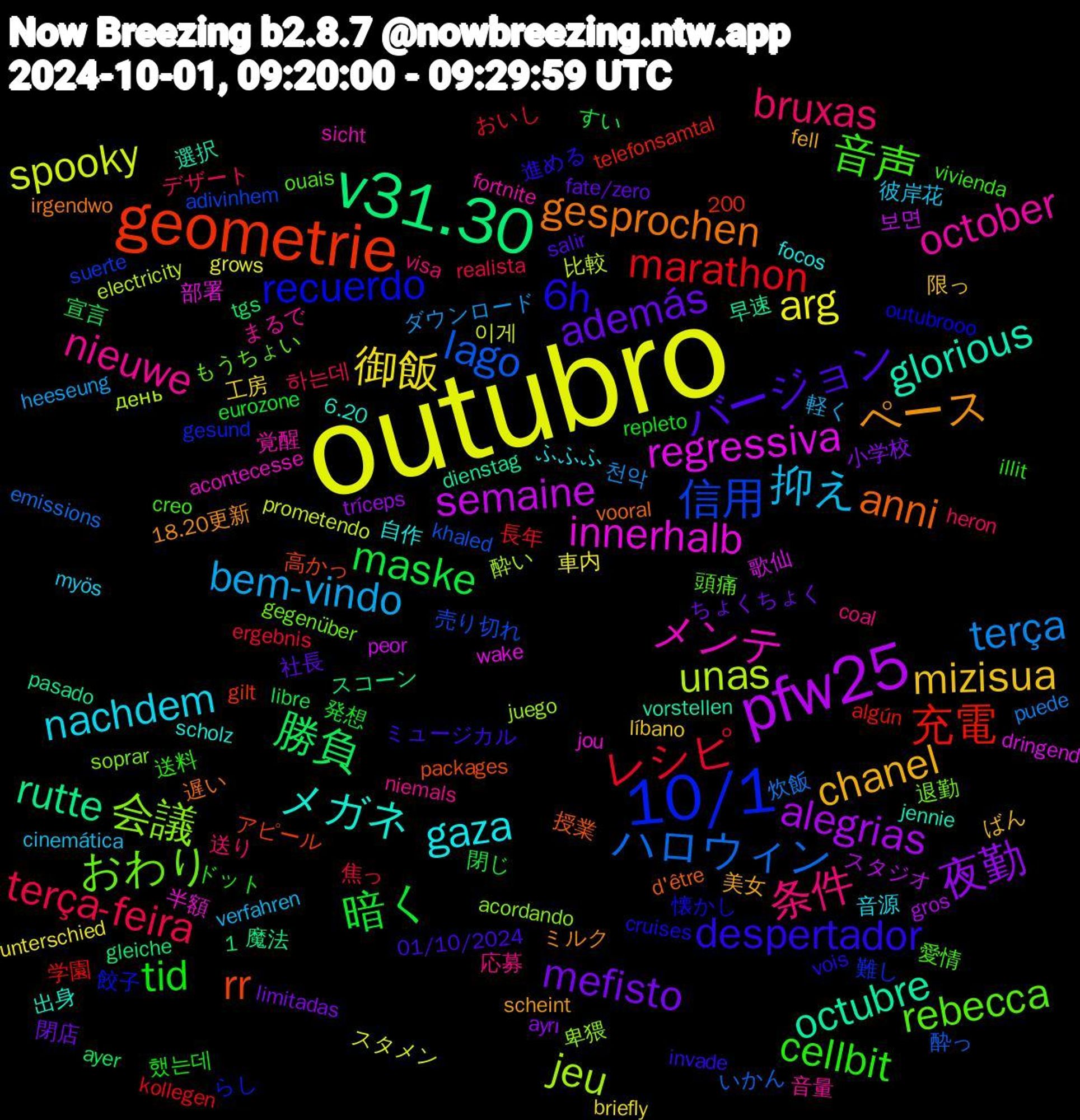 Word Cloud; its top words (sorted by weighted frequency, descending):  outubro, pfw25, v31.30, geometrie, 10/1, おわり, october, gaza, chanel, además, 暗く, レシピ, ハロウィン, unas, regressiva, octubre, anni, 6h, 音声, 条件, 抑え, 御飯, 夜勤, 勝負, 充電, 信用, 会議, メンテ, メガネ, ペース, バージョン, tid, terça-feira, terça, spooky, semaine, rutte, rr, recuerdo, rebecca, nieuwe, nachdem, mizisua, mefisto, maske, marathon, lago, jeu, innerhalb, glorious, gesprochen, despertador, cellbit, bruxas, bem-vindo, arg, alegrias, 難し, 退勤, 覚醒, 自作, 美女, 社長, 発想, 焦っ, 炊飯, 比較, 歌仙, 早速, 授業, 懐かし, 愛情, 応募, 彼岸花, 工房, 小学校, 宣言, 学園, 売り切れ, 卑猥, 半額, 出身, ミルク, ミュージカル, ドット, デザート, ダウンロード, スタメン, スタジオ, スコーン, アピール, らし, もうちょい, まるで, ふふふ, ばん, ちょくちょく, すい, おいし, いかん, день, wake, vorstellen, vooral, vois, vivienda, visa, verfahren, unterschied, tríceps, tgs, telefonsamtal, suerte, soprar, sicht, scholz, scheint, salir, repleto, realista, puede, prometendo, peor, pasado, packages, outubrooo, ouais, niemals, myös, líbano, limitadas, libre, kollegen, khaled, juego, jou, jennie, irgendwo, invade, illit, heron, heeseung, grows, gros, gleiche, gilt, gesund, gegenüber, fortnite, focos, fell, fate/zero, eurozone, ergebnis, emissions, electricity, dringend, dienstag, d'être, cruises, creo, coal, cinemática, briefly, ayrı, ayer, algún, adivinhem, acordando, acontecesse, 6.20, 18.20更新, 1,200, 01/10/2024, 했는데, 하는데, 천악, 이게, 보면, 魔法, 高かっ, 餃子, 頭痛, 音量, 音源, 限っ, 閉店, 閉じ, 長年, 酔っ, 酔い, 部署, 選択, 遅い, 進める, 送料, 送り, 軽く, 車内, 起こる