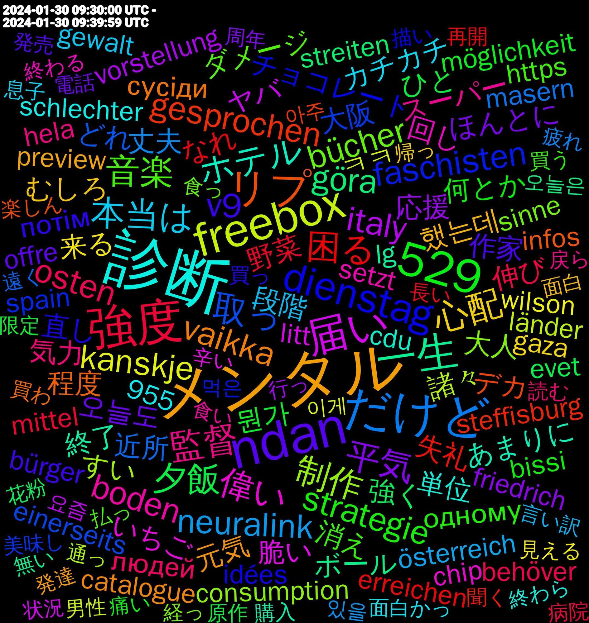 Word Cloud; its top words (sorted by weighted frequency, descending):  診断, メンタル, ndan, 強度, だけど, freebox, 529, 届い, 一生, リプ, dienstag, 音楽, 監督, 本当は, 心配, 平気, 夕飯, 困る, 取っ, 制作, 偉い, ホテル, vaikka, v9, strategie, osten, neuralink, kanskje, italy, göra, gesprochen, faschisten, bücher, boden, 했는데, 오늘도, 뭔가, 野菜, 近所, 諸々, 脆い, 終了, 程度, 直し, 消え, 気力, 段階, 来る, 応援, 強く, 失礼, 大阪, 大人, 回し, 単位, 元気, 作家, 何とか, 伸び, 丈夫, ㅋㅋ, ヤバ, ボール, デカ, チョコレート, ダメージ, スーパー, カチカチ, むしろ, ほんとに, ひと, なれ, どれ, すい, いちご, あまりに, сусіди, потім, одному, людей, österreich, wilson, vorstellung, streiten, steffisburg, spain, sinne, setzt, schlechter, preview, offre, möglichkeit, mittel, masern, länder, litt, lg, infos, idées, https, hela, gewalt, gaza, friedrich, evet, erreichen, einerseits, consumption, chip, cdu, catalogue, bürgermeisterin, bürger, bissi, behöver, 955, 있을, 이게, 요즘, 오늘은, 아주, 먹은, 食っ, 食い, 面白かっ, 面白, 電話, 限定, 長い, 遠く, 通っ, 辛い, 購入, 買わ, 買っ, 買う, 読む, 言い訳, 見える, 行っ, 花粉, 聞く, 美味し, 経っ, 終わる, 終わら, 発達, 発売, 痛い, 病院, 疲れ, 男性, 状況, 物語, 無い, 温室, 済ませ, 海外, 残業, 模様, 楽しん, 来月, 本編, 本気, 服飾, 最初, 書か, 旦那, 新宿, 新作, 描ける, 描い, 払っ, 打た, 戻ら, 感謝, 意外と, 悩ん, 息子, 思い出, 後輩, 後半, 帰宅, 帰っ, 小さい, 寿司, 実際, 子ども, 変態, 周年, 名前, 同じ, 合わせ, 取れ, 原作, 動か, 効か, 出し, 再開, 公式