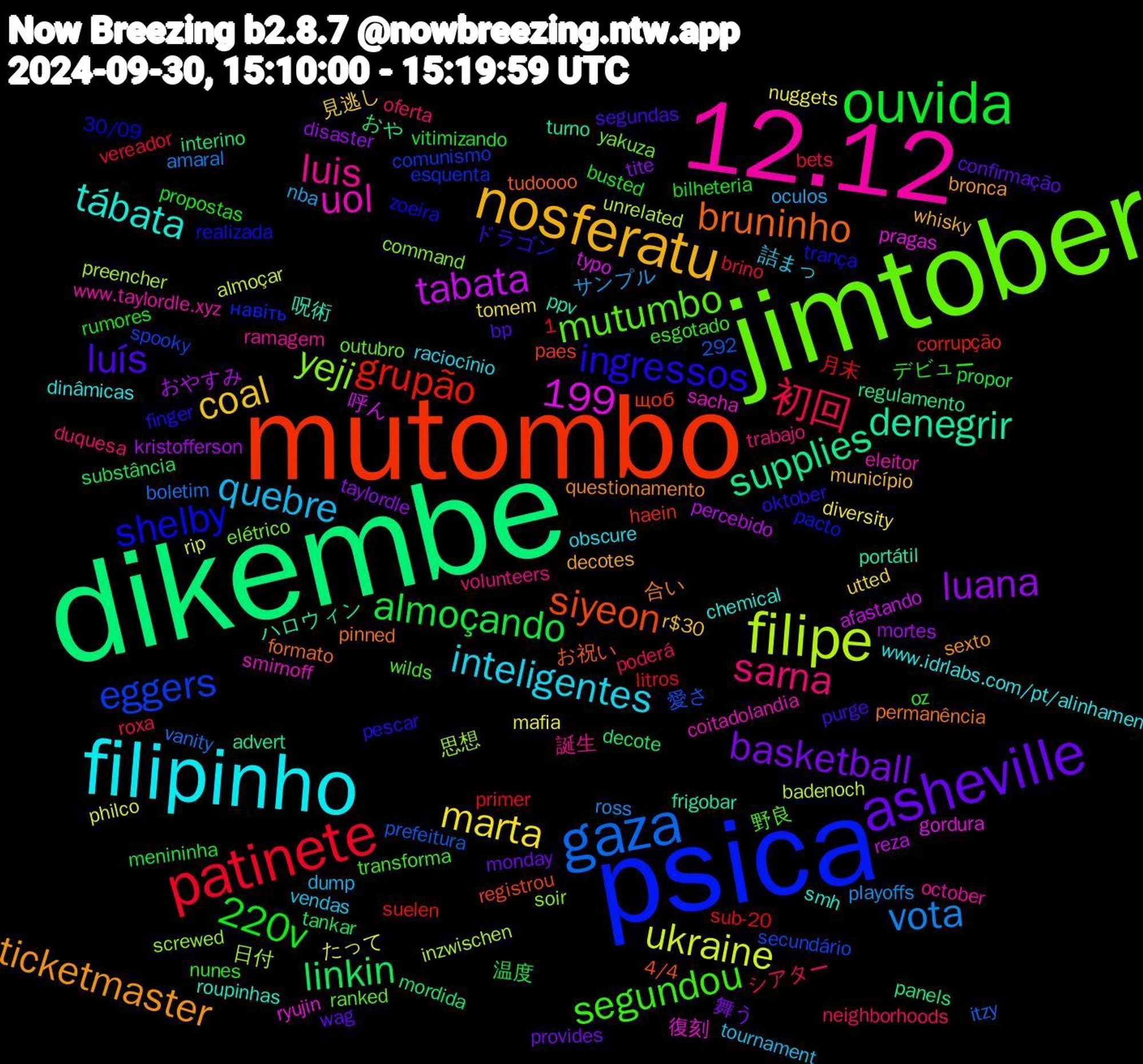 Word Cloud; its top words (sorted by weighted frequency, descending):  dikembe, mutombo, psica, jimtober, 12.12, filipinho, nosferatu, asheville, ouvida, patinete, gaza, filipe, denegrir, bruninho, ingressos, segundou, sarna, quebre, marta, luana, linkin, grupão, eggers, yeji, uol, tábata, ticketmaster, luís, 220v, 1,199, 初回, vota, ukraine, tabata, supplies, siyeon, shelby, mutumbo, luis, inteligentes, coal, basketball, almoçando, 日付, ryujin, ppv, permanência, oktober, nunes, neighborhoods, nba, mafia, kristofferson, interino, haein, esquenta, elétrico, eleitor, dinâmicas, decotes, confirmação, busted, brino, boletim, badenoch, 呼ん, ハロウィン, お祝い, zoeira, wilds, volunteers, vendas, utted, tite, substância, sub-20, secundário, screwed, sacha, roupinhas, questionamento, purge, propostas, poderá, playoffs, philco, percebido, panels, paes, pacto, outubro, october, obscure, município, monday, menininha, litros, itzy, inzwischen, gordura, frigobar, formato, finger, esgotado, duquesa, dump, diversity, disaster, decote, corrupção, comunismo, command, coitadolandia, chemical, bronca, bp, bilheteria, bets, amaral, almoçar, afastando, advert, 4/4, 30/09, 292, 野良, 誕生, 詰まっ, 見逃し, 舞う, 温度, 月末, 愛さ, 思想, 復刻, 呪術, 合い, ドラゴン, デビュー, シアター, サンプル, たって, おやすみ, おや, щоб, навіть, yakuza, www.taylordle.xyz, www.idrlabs.com/pt/alinhamen, whisky, wag, vitimizando, vereador, vanity, unrelated, typo, turno, tudoooo, trança, transforma, trabajo, tournament, tomem, taylordle, tankar, suelen, spooky, soir, smirnoff, smh, sexto, segundas, rumores, roxa, ross, rip, reza, regulamento, registrou, realizada, ranked, ramagem, raciocínio, r$30, provides, propor, primer, prefeitura, preencher, pragas, portátil, pinned, pescar, oz, oferta, oculos, nuggets, mortes, mordida, moradores