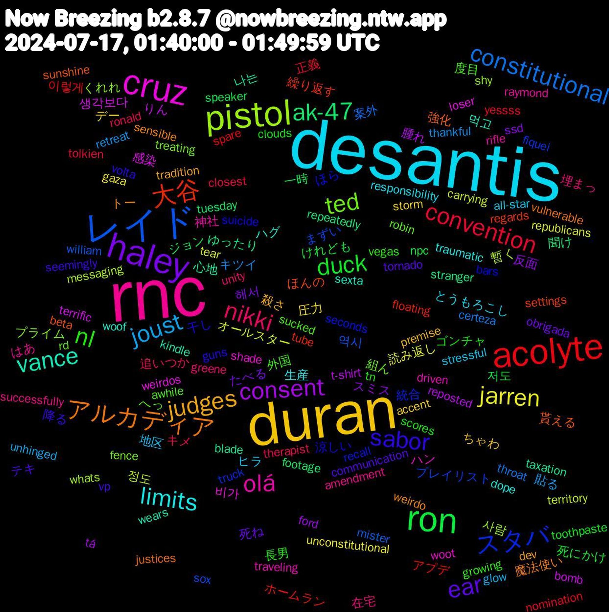 Word Cloud; its top words (sorted by weighted frequency, descending):  rnc, desantis, duran, haley, ron, acolyte, レイド, pistol, cruz, vance, アルカディア, sabor, nl, nikki, joust, jarren, consent, ak-47, 大谷, スタバ, ted, olá, limits, judges, ear, duck, convention, constitutional, 정도, 생각보다, 나는, 貰える, 涼しい, 度目, 在宅, ヒラ, デー, スミス, ジョン, アプデ, まずい, くれれ, woot, woof, weirdo, vp, tn, therapist, thankful, tear, t-shirt, stranger, settings, seconds, robin, rifle, responsibility, premise, obrigada, npc, nomination, mister, messaging, loser, kindle, justices, guns, growing, greene, glow, gaza, ford, footage, floating, fiquei, fence, driven, dope, dev, communication, clouds, closest, certeza, carrying, bomb, blade, beta, bars, awhile, amendment, all-star, accent, 해서, 저도, 이렇게, 역시, 사람, 비가, 먹고, 魔法使い, 降る, 長男, 追いつか, 貼る, 読み返し, 腫れ, 聞け, 繰り返す, 統合, 組ん, 神社, 生産, 殺さ, 死ね, 死にかけ, 正義, 案外, 暫く, 感染, 心地, 強化, 干し, 外国, 埋まっ, 地区, 圧力, 反面, 一時, ホームラン, プレイリスト, プライム, ハン, ハグ, トー, テキ, ゴンチャ, キメ, キツイ, オールスター, りん, ゆったり, ほんの, ほら, へっ, はあ, とうもろこし, ちゃわ, たべる, けれども, yessss, william, whats, weirdos, wears, vulnerable, volta, vegas, unity, unhinged, unconstitutional, tá, tuesday, tube, truck, treating, traveling, traumatic, tradition, tornado, toothpaste, tolkien, throat, territory, terrific, taxation, sunshine, suicide, sucked, successfully, stressful, storm, ssd, speaker, spare, sox, shy, shade, sexta, sensible, seemingly, scores, ronald, retreat, republicans, reposted, repeatedly, regards, recall, rd, raymond