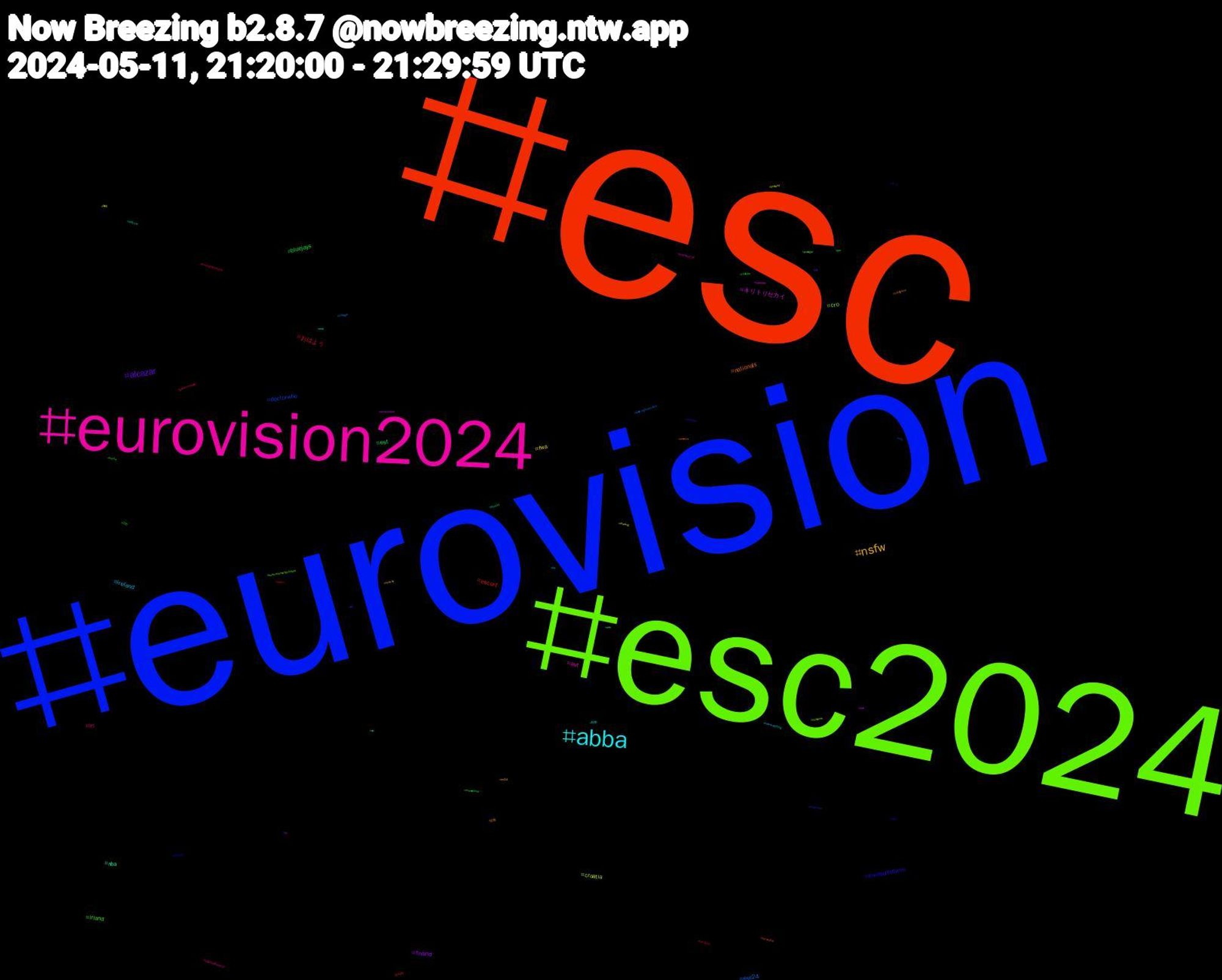 Hashtag Cloud; its hashtagged words/phrases (sorted by weighted frequency, descending):  esc, eurovision, esc2024, eurovision2024, abba, nsfw, alcazar, bluejays, おはよう, esc24, croatia, キリトリセカイ, nba, nationals, measuredtime, irland, irl, ireland, fwa, finland, est, escorf, doctorwho, cro, aut, 短歌, 拡散, フジ, youtube, writingcommunity, vintage, ttrpg, switzerland, sui, secondlife, schweiz, portugal, originalcharacter, nowwatching, norway, nor, noorderlicht, nmwx, mlb, miniature, jazz, indycar, indiegame, indiedev, ger, genshinimpact, fra, finnland, fin, filmsky, fckafd, eurovison, eurovisionsongcontest, eurovision24, esp, esf24, esf, escita, esc2023, drawingeurovision, drawing, caturday, arte, armenia, arm, 335