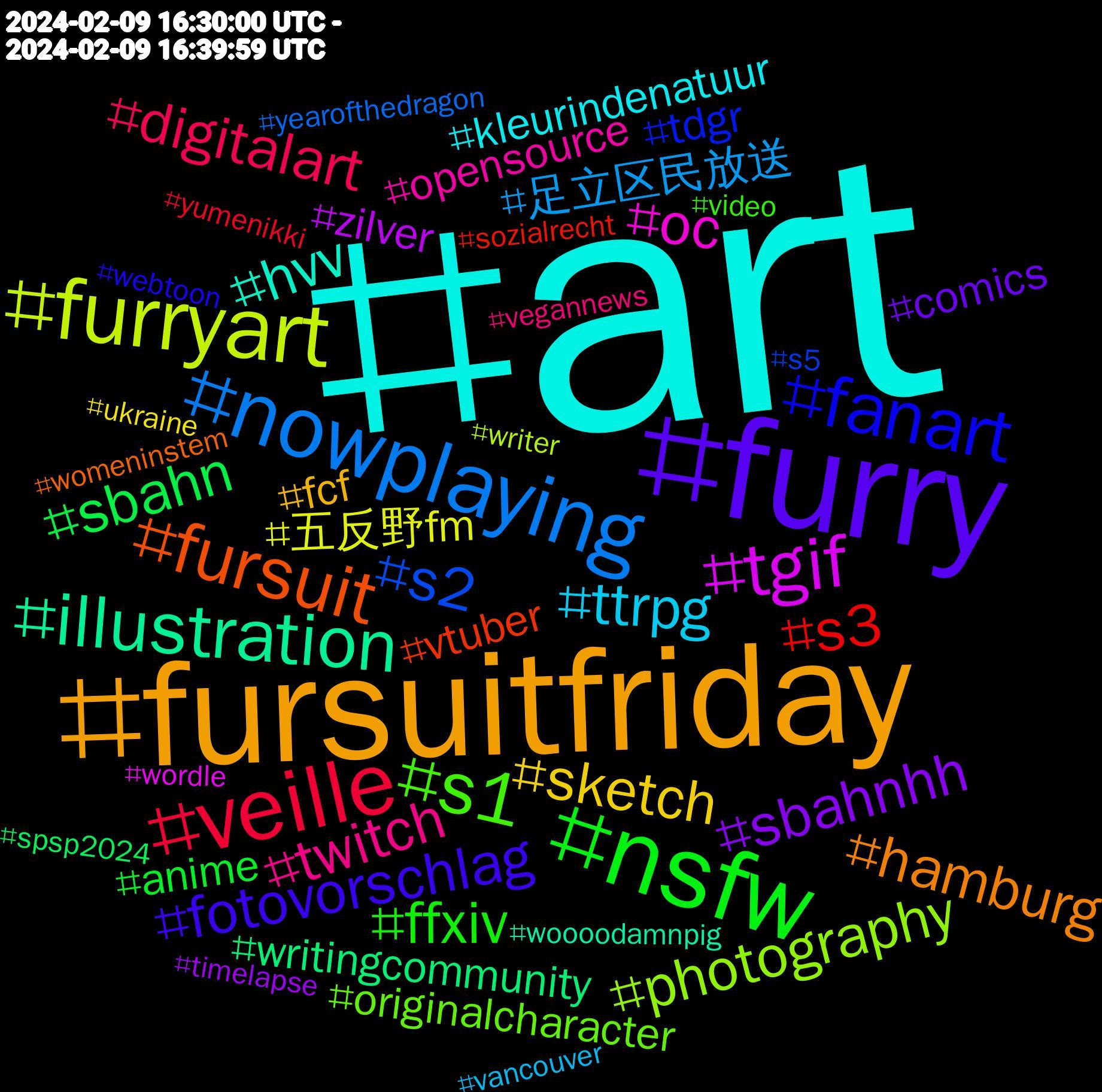 Hashtag Cloud; its hashtagged words/phrases (sorted by weighted frequency, descending):  art, fursuitfriday, furry, nsfw, veille, nowplaying, furryart, tgif, illustration, fursuit, fanart, twitch, ttrpg, sketch, sbahnhh, sbahn, s3, s2, s1, photography, oc, hvv, hamburg, fotovorschlag, ffxiv, digitalart, 足立区民放送, 五反野fm, zilver, writingcommunity, vtuber, tdgr, originalcharacter, opensource, kleurindenatuur, fcf, comics, anime, yumenikki, yearofthedragon, writer, wordle, woooodamnpig, womeninstem, webtoon, video, vegannews, vancouver, ukraine, timelapse, spsp2024, sozialrecht, s5, s1#hvv, rip, prouddamnstate, process, poetry, pirates, palworld, news, myart, musicchallenge, mrnavaccines, love, jkterjter, irregular, ircastelodepaiva, hognation, hazbinhotel, gposers, gpose, google, glubb, gdl, friyay, friday, formel1, fogospt, filmsky, fcnürnberg, fcn, farscape, f12024, f1, enablement, embedded, edusky, easypeasy, dragon, dongchain, dokibird, dog, conference, community, comic, cloud, chosen, chihuahuaoftheday, birdseaters, bigtech, bigpharma, biathlon, baldursgate3, artist, artfight2023, artfight, arbeitsrecht, aesthetic, 8ark