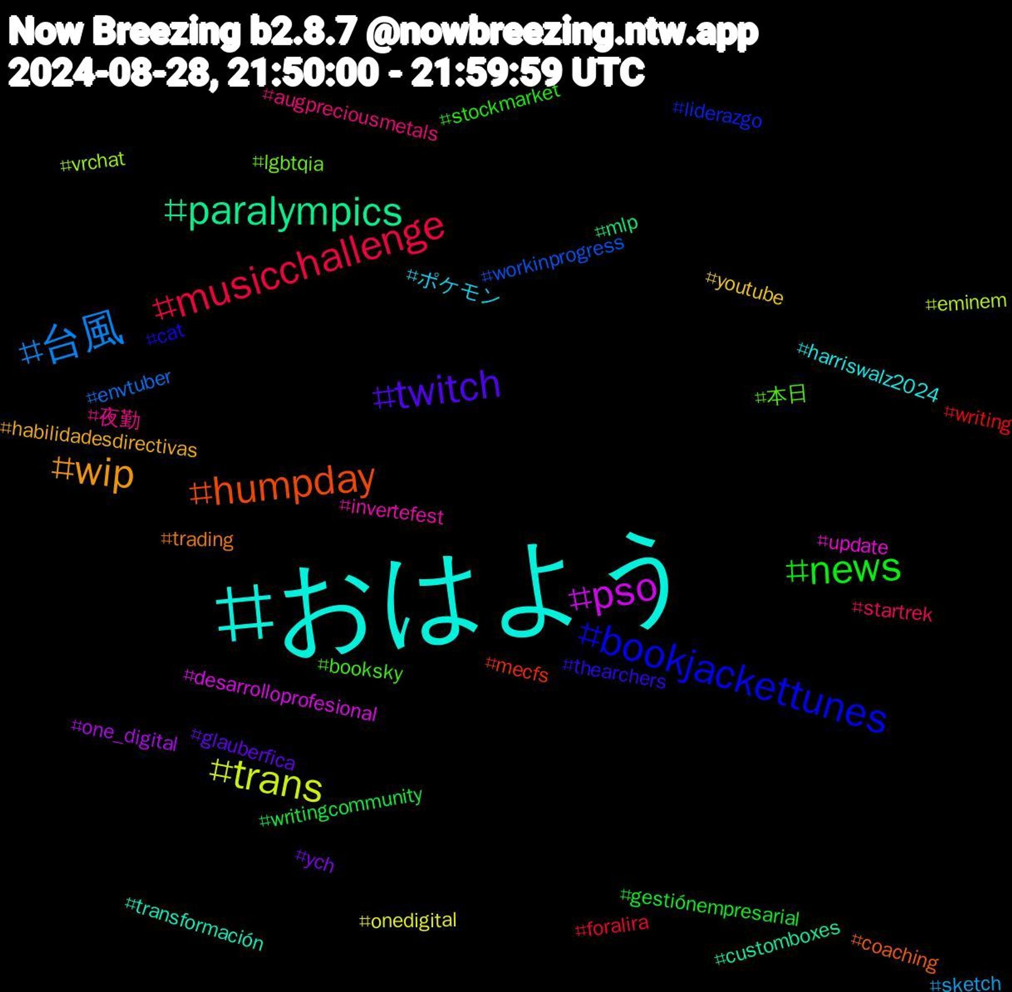 Hashtag Cloud; its hashtagged words/phrases (sorted by weighted frequency, descending):  おはよう, wip, twitch, news, musicchallenge, 台風, trans, pso, paralympics, humpday, bookjackettunes, 本日, 夜勤, ポケモン, youtube, ych, writingcommunity, writing, workinprogress, vrchat, update, transformación, trading, thearchers, stockmarket, startrek, sketch, onedigital, one_digital, mlp, mecfs, liderazgo, lgbtqia, invertefest, harriswalz2024, habilidadesdirectivas, glauberfica, gestiónempresarial, foralira, envtuber, eminem, desarrolloprofesional, customboxes, coaching, cat, booksky, augpreciousmetals