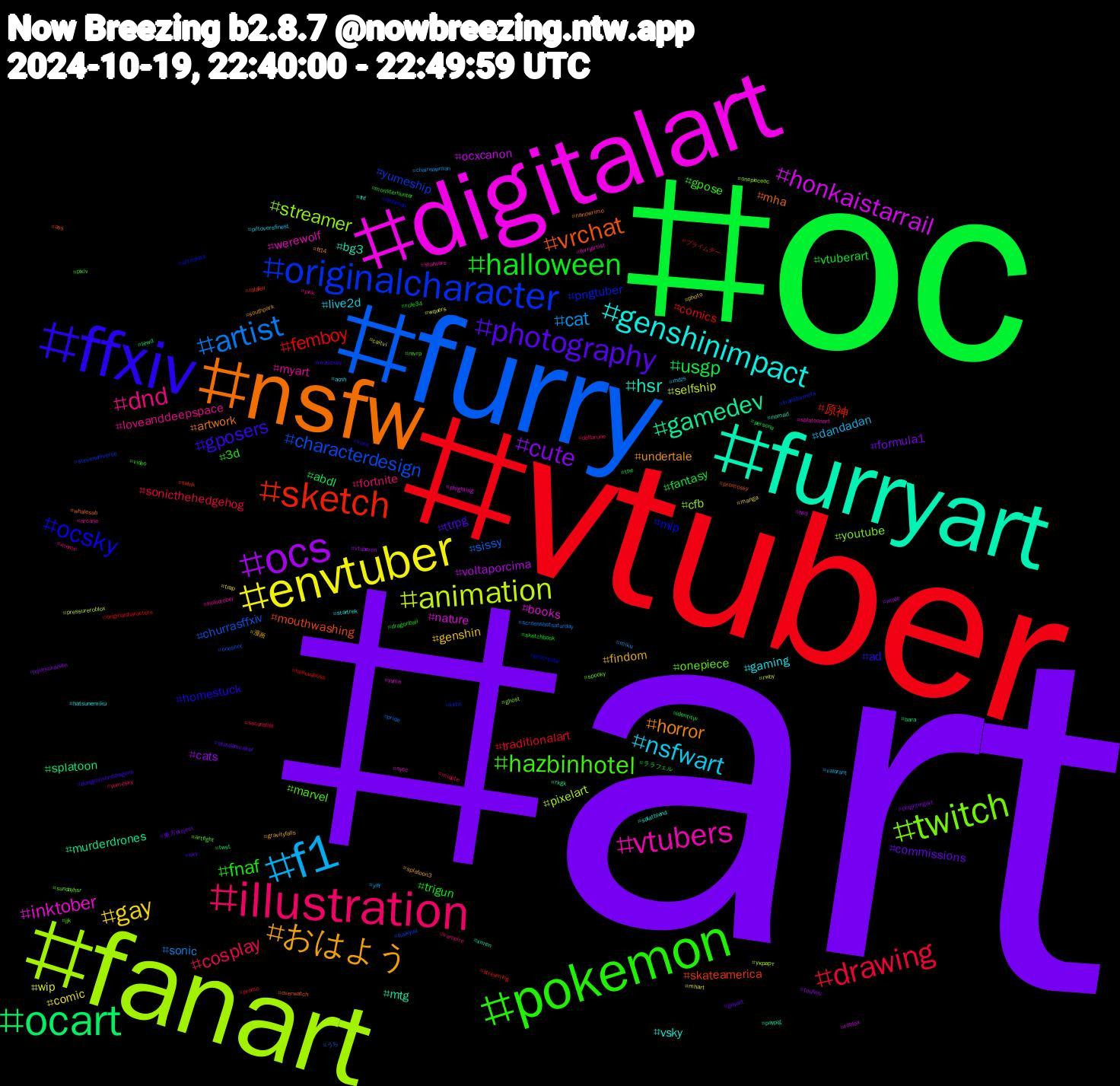 Hashtag Cloud; its hashtagged words/phrases (sorted by weighted frequency, descending):  art, oc, vtuber, furry, fanart, digitalart, furryart, nsfw, ffxiv, pokemon, illustration, f1, envtuber, ocs, ocart, sketch, originalcharacter, twitch, vtubers, genshinimpact, おはよう, photography, halloween, drawing, artist, animation, honkaistarrail, gamedev, vrchat, ocsky, hazbinhotel, dnd, nsfwart, gay, cute, usgp, femboy, characterdesign, streamer, inktober, hsr, horror, gposers, fnaf, cosplay, cat, wip, voltaporcima, splatoon, skateamerica, pngtuber, onepiece, myart, gaming, findom, commissions, vtuberart, traditionalart, sissy, pixelart, nature, mtg, mha, homestuck, gpose, fortnite, dandadan, comic, cats, abdl, 原神, yumeship, youtube, werewolf, vsky, undertale, ttrpg, trigun, sonicthehedgehog, sonic, selfship, ocxcanon, murderdrones, mouthwashing, mlp, marvel, loveanddeepspace, live2d, genshin, formula1, fantasy, comics, churrasffxiv, cfb, books, bg3, artwork, ad, 3d, yumesky, yiff, wquers, vtuberen, twst, twink, transformers, sundayhsr, starwars, startrek, splatoon3, shindanmaker, rule34, promo, pride, pressureroblox, phighting, paypig, overwatch, nintendo, mvrp, meme, mdzs, manga, jujutsukaisen, identityv, helluvaboss, haikyuu, ghost, furryartist, fnf, ff14, dungeonsanddragons, dragonball, deltarune, chainsawman, caitvi, bsd, bara, ass, artmoots, artfight, arcane, acnh, 漫画, 東方project, ララフェル, プライムデー, うち, украрт, yume, xmen, whalesub, vore, video, vampire, valorant, trap, touhou, the, streaming, stevenuniverse, spooky, splatoonart, splatblend, southpark, sky, sketchbook, secondlife, screenshotsaturday, rwby, roblox, rkgk, promosky, procreate, pixiv, pink, piltoversfinest, photo, phightingart, persona, originalcharacters, oneshot, onepieceoc, nycc, nomad, nanowrimo, musicsky, monsterhunter, miqote, miku, mhart, male, lewd, lalafell, kirby, jjk, holoctober, hatsunemiku, gravityfalls, gayart