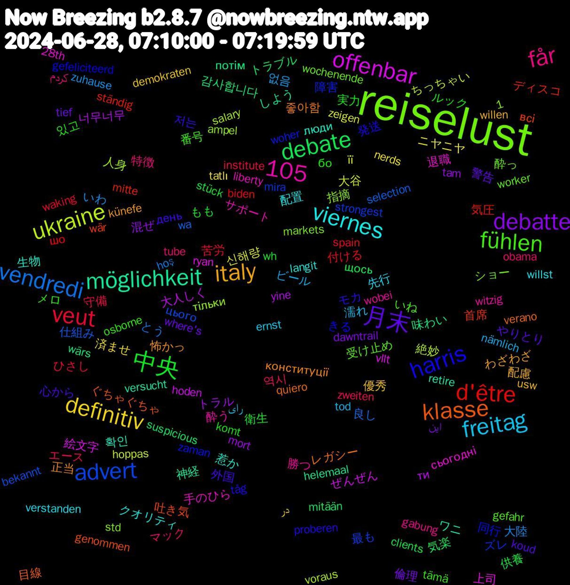 Word Cloud; its top words (sorted by weighted frequency, descending):  reiselust, viernes, italy, 月末, 中央, veut, vendredi, ukraine, offenbar, möglichkeit, klasse, harris, fühlen, får, freitag, definitiv, debatte, debate, d'être, advert, 1,105, 退職, 生物, 正当, 外国, ルック, エース, いわ, її, ти, потім, всі, zaman, worker, wobei, verstanden, usw, tief, stück, spain, selection, salary, ryan, retire, quiero, proberen, osborne, obama, nämlich, nerds, mort, mitään, mitte, mira, markets, liberty, langit, künefe, koud, komt, institute, hoş, hoppas, hoden, helemaal, genommen, gefeliciteerd, gefahr, gabung, ernst, demokraten, dawntrail, clients, biden, bekannt, ampel, 28th, 확인, 좋아함, 저는, 있고, 역시, 없음, 신해량, 너무너무, 감사합니다, 首席, 障害, 酔っ, 酔う, 配置, 配慮, 警告, 衛生, 苦労, 良し, 絶妙, 絵文字, 神経, 目線, 発送, 番号, 特徴, 濡れ, 済ませ, 混ぜ, 気楽, 気圧, 最も, 指摘, 手のひら, 惹か, 怖かっ, 心から, 実力, 守備, 大陸, 大谷, 大人しく, 味わい, 吐き気, 同行, 受け止め, 勝つ, 先行, 優秀, 倫理, 供養, 付ける, 仕組み, 人身, 上司, ワニ, レガシー, モカ, メロ, マック, ビール, ニヤニヤ, トラル, トラブル, ディスコ, ズレ, ショー, サポート, クオリティ, わざわざ, やりとり, もも, ひさし, とう, ちっちゃい, ぜんぜん, しよう, ぐちゃぐちゃ, きる, いね, کردم, رای, در, این, щось, шо, цього, тільки, сьогодні, люди, конституції, день, бо, zweiten, zuhause, zeigen, yine, wärs, wär, woher, wochenende, witzig, willst, willen, where's, wh, waking, wa, voraus, vllt, versucht, verano, tåg, tämä, tube, tod, tatlı, tam, suspicious, ständig, strongest, std, springer