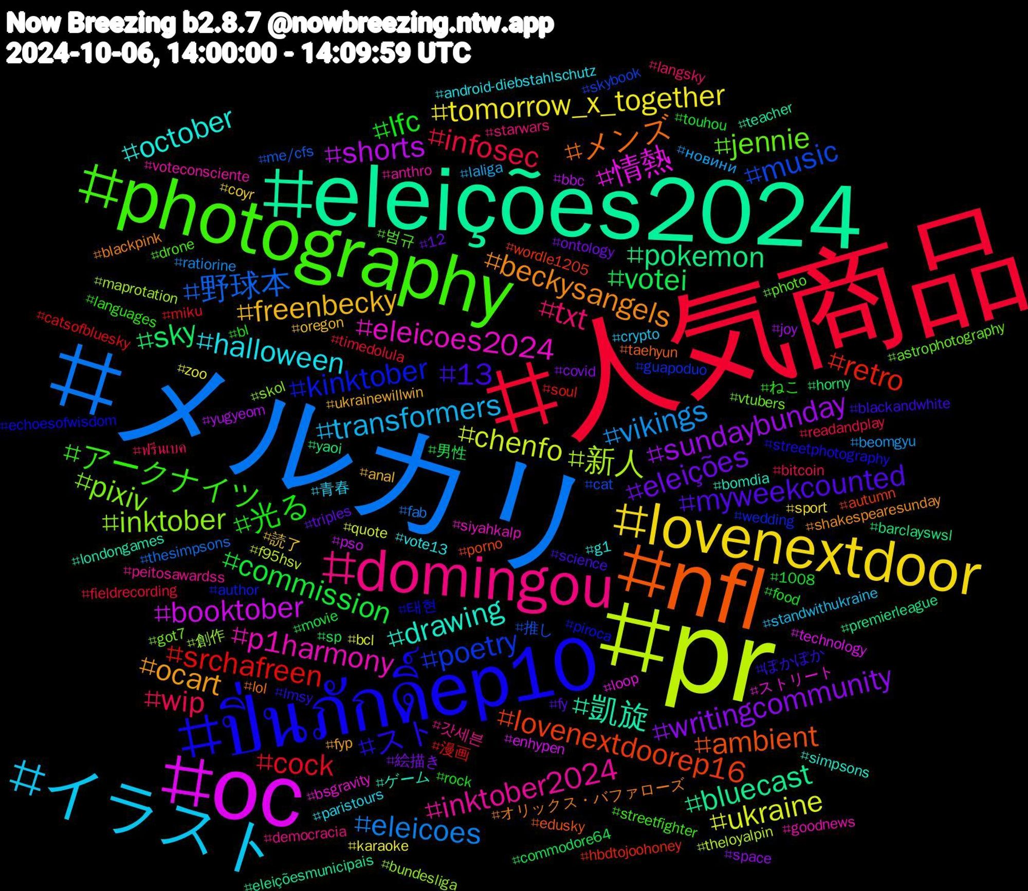 Hashtag Cloud; its hashtagged words/phrases (sorted by weighted frequency, descending):  人気商品, メルカリ, pr, oc, eleições2024, nfl, ปิ่นภักดิ์ep10, photography, domingou, イラスト, lovenextdoor, writingcommunity, votei, srchafreen, music, inktober, eleicoes2024, drawing, beckysangels, 13, 光る, wip, vikings, ukraine, shorts, pokemon, lovenextdoorep16, kinktober, jennie, inktober2024, halloween, freenbecky, eleições, commission, cock, 野球本, 新人, 情熱, 凱旋, メンズ, スト, アークナイツ, txt, transformers, tomorrow_x_together, sundaybunday, sky, retro, poetry, pixiv, p1harmony, october, ocart, myweekcounted, lfc, infosec, eleicoes, chenfo, booktober, bluecast, ambient, 태현, 범규, 갓세븐, 青春, 読了, 絵描き, 男性, 漫画, 推し, 創作, ストリート, ゲーム, オリックス・バファローズ, ぽかぽか, ねこ, ฟรีนเบค, новини, zoo, yugyeom, yaoi, wordle1205, wedding, vtubers, voteconsciente, vote13, ukrainewillwin, triples, touhou, timedolula, thesimpsons, theloyalpin, technology, teacher, taehyun, streetphotography, streetfighter, starwars, standwithukraine, sport, space, sp, soul, skybook, skol, siyahkalp, simpsons, shakespearesunday, science, rock, readandplay, ratiorine, quote, pso, premierleague, porno, piroca, photo, peitosawardss, paristours, oregon, ontology, movie, miku, me/cfs, maprotation, loop, londongames, lol, lmsy, languages, langsky, laliga, karaoke, joy, horny, hbdtojoohoney, guapoduo, got7, goodnews, g1, fyp, fy, food, fieldrecording, fab, f95hsv, enhypen, eleiçõesmunicipais, edusky, echoesofwisdom, drone, democracia, crypto, coyr, covid, commodore64, catsofbluesky, cat, bundesliga, bsgravity, bomdia, blackpink, blackandwhite, bl, bitcoin, beomgyu, bcl, bbc, barclayswsl, autumn, author, astrophotography, anthro, android-diebstahlschutz, anal, 12, 1008