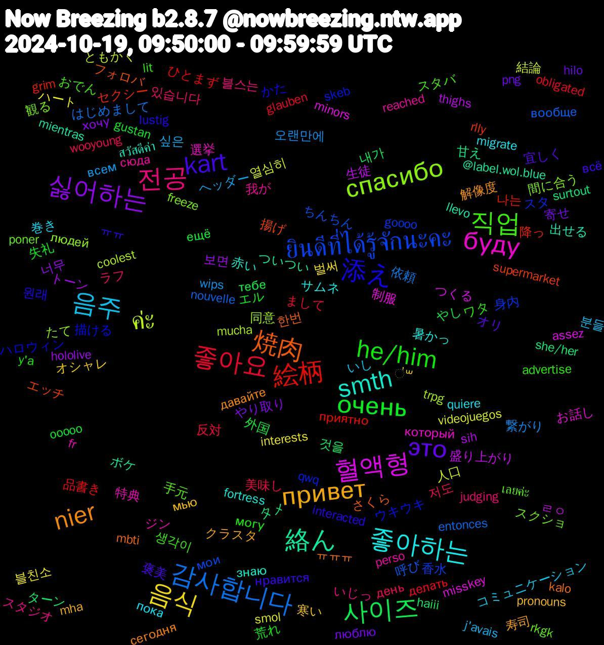 Word Cloud; its top words (sorted by weighted frequency, descending):  좋아하는, привет, это, очень, 좋아요, 감사합니다, ค่ะ, 혈액형, 絡ん, 焼肉, 添え, 직업, 전공, 음주, 음식, 싫어하는, 사이즈, 絵柄, ยินดีที่ได้รู้จักนะคะ, спасибо, буду, smth, nier, kart, he/him, 저도, 오랜만에, 열심히, 生徒, タメ, エッチ, ウキウキ, เลยค่ะ, сюда, пока, мью, люблю, ещё, делать, вообще, trpg, misskey, llevo, kalo, interacted, advertise, 있습니다, 싶은, 블친소, 보면, 것을, 降っ, 身内, 観る, 特典, 暑かっ, 寿司, 宜しく, 失礼, 反対, 依頼, 人口, ㄹㅇ, ボケ, フォロバ, ハロウィン, スタバ, スタジオ, コミュニケーション, オシャレ, やり取り, やし, ひとまず, ちんちん, たて, お話し, สวัสดีค่า, сегодня, нравится, могу, день, всем, smol, sih, she/her, rlly, qwq, poner, perso, migrate, mha, hilo, gustan, glauben, entonces, coolest, assez, @label.wol.blue, 한번, 원래, 생각이, 블스는, 분들, 벌써, 너무, 내가, 나는, 香水, 間に合う, 選挙, 赤い, 解像度, 褒美, 荒れ, 美味し, 繋がり, 結論, 盛り上がり, 甘え, 揚げ, 描ける, 手元, 我が, 巻き, 寒い, 寄せ, 外国, 品書き, 呼び, 同意, 制服, 出せる, ㅠㅠㅠ, ㅠㅠ, ワタ, ラフ, ヘッダー, ハート, トーン, ターン, セクシー, スタ, スクショ, ジン, サムネ, クラスタ, オリ, エル, まして, はじめまして, ともかく, つくる, ついつい, さくら, かた, おでん, いじっ, いし, ॑꒳, хочу, тебе, приятно, мои, людей, который, знаю, давайте, всё, y'a, wooyoung, wips, videojuegos, thighs, surtout, supermarket, skeb, rkgk, reached, quiere, pronouns, png, ooooo, obligated, nouvelle, mucha, minors, mientras, mbti, lustig, lit, judging, j'avais, interests, hololive, haiii, grim, goooo, freeze, fr, fortress