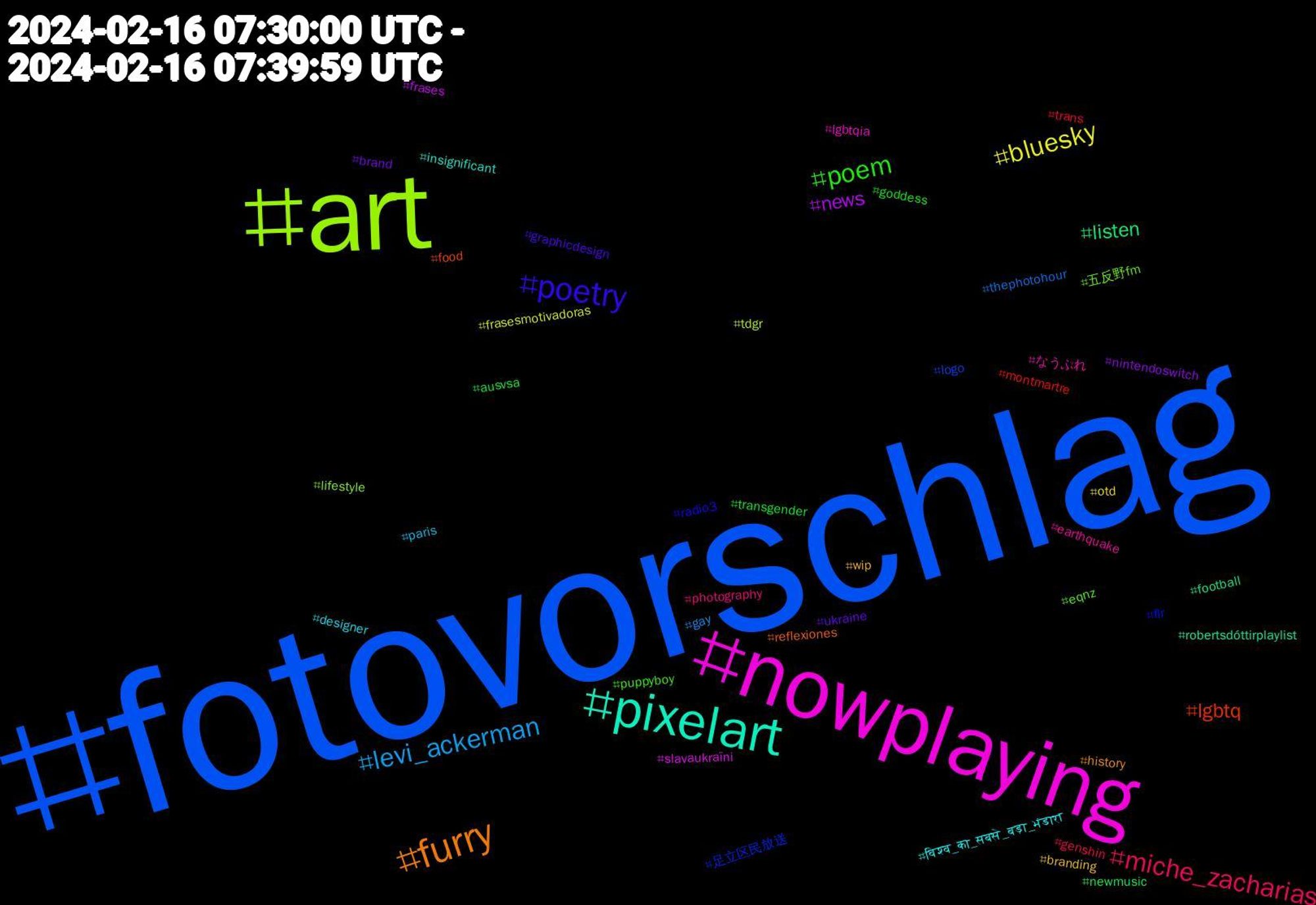 Hashtag Cloud; its hashtagged words/phrases (sorted by weighted frequency, descending):  fotovorschlag, art, nowplaying, pixelart, furry, poetry, poem, miche_zacharias, levi_ackerman, bluesky, news, listen, lgbtq, 足立区民放送, 五反野fm, なうぷれ, विश्व_का_सबसे_बड़ा_भंडारा, wip, ukraine, transgender, trans, thephotohour, tdgr, slavaukraïni, robertsdóttirplaylist, reflexiones, radio3, puppyboy, photography, paris, otd, nintendoswitch, newmusic, montmartre, logo, lifestyle, lgbtqia, insignificant, history, graphicdesign, goddess, genshin, gay, frasesmotivadoras, frases, football, food, flr, eqnz, earthquake, designer, branding, brand, ausvsa