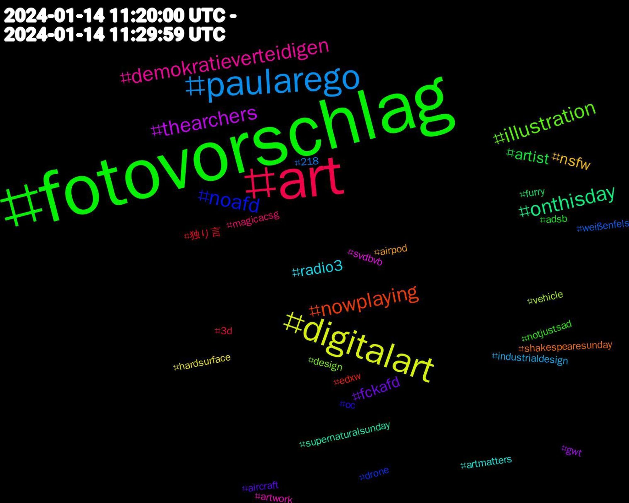 Hashtag Cloud; its hashtagged words (sorted by weighted frequency, descending):  fotovorschlag, art, paularego, digitalart, thearchers, onthisday, nowplaying, noafd, illustration, demokratieverteidigen, radio3, nsfw, fckafd, artist, 独り言, weißenfels, vehicle, svdbvb, supernaturalsunday, shakespearesunday, oc, notjustsad, magicacsg, industrialdesign, hardsurface, gwt, furry, edxw, drone, design, artwork, artmatters, airpod, aircraft, adsb, 3d, 218