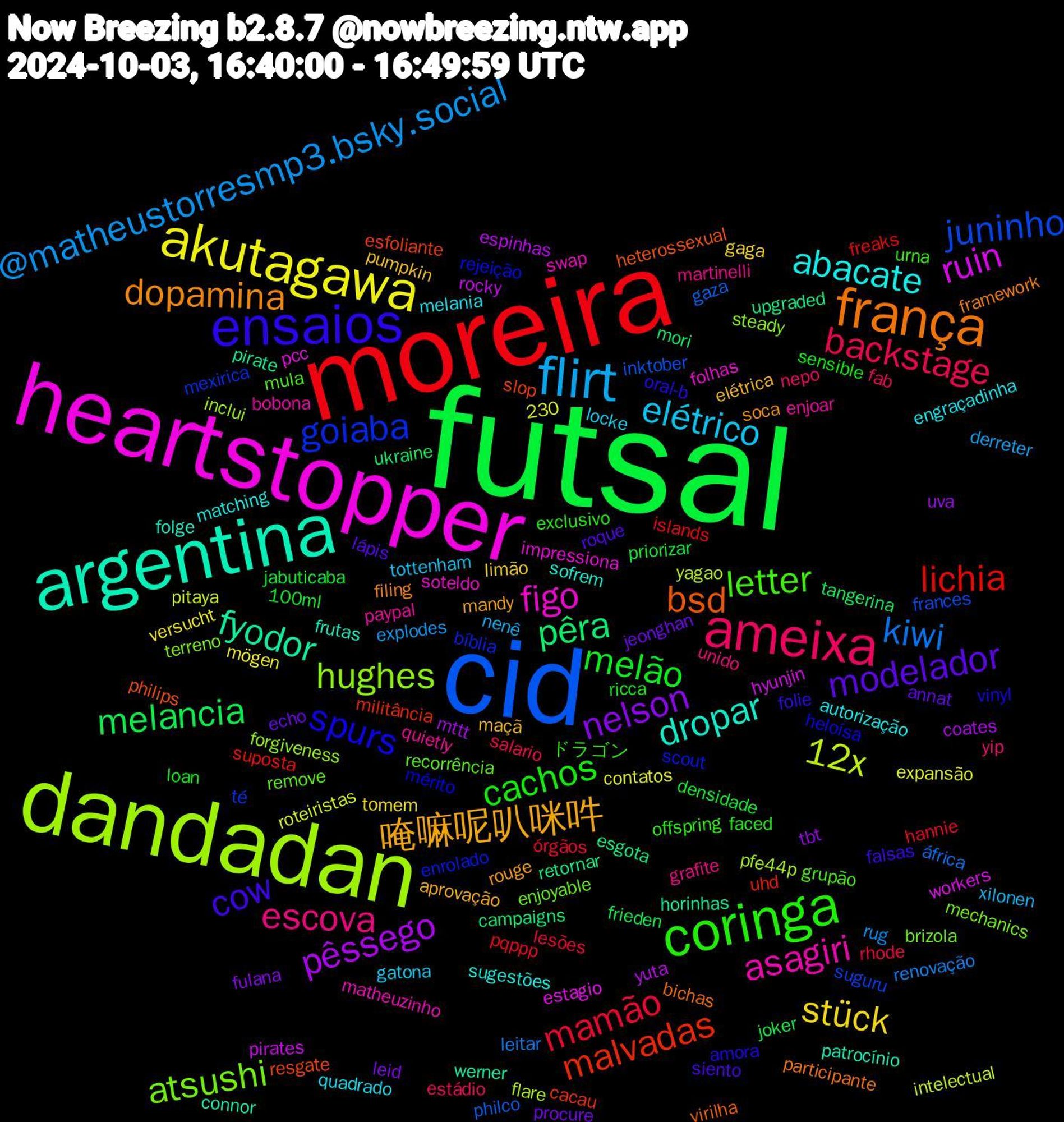 Word Cloud; its top words (sorted by weighted frequency, descending):  futsal, moreira, cid, dandadan, heartstopper, argentina, frança, ensaios, coringa, ameixa, flirt, akutagawa, pêssego, pêra, malvadas, goiaba, atsushi, asagiri, abacate, 唵嘛呢叭咪吽, modelador, melão, mamão, kiwi, 12x, ruin, fyodor, bsd, spurs, letter, escova, elétrico, stück, nelson, melancia, lichia, juninho, hughes, figo, dropar, dopamina, cow, cachos, backstage, @matheustorresmp3.bsky.social, yuta, upgraded, slop, scout, remove, paypal, melania, maçã, jeonghan, jabuticaba, hannie, gaza, flare, estagio, connor, bichas, amora, ドラゴン, yip, xilonen, versucht, uva, ukraine, uhd, té, terreno, swap, sugestões, rouge, roque, ricca, rhode, renovação, pitaya, pirates, pirate, philips, mérito, mula, martinelli, locke, limão, leid, joker, islands, inktober, inclui, impressiona, frutas, framework, folie, exclusivo, estádio, derreter, contatos, coates, campaigns, cacau, bíblia, brizola, bobona, autorização, aprovação, annat, 230, 100ml, órgãos, áfrica, yagao, workers, werner, virilha, vinyl, urna, unido, tottenham, tomem, tbt, tangerina, suposta, suguru, steady, soteldo, sofrem, soca, siento, sensible, salario, rug, roteiristas, rocky, retornar, resgate, rejeição, recorrência, quietly, quadrado, pumpkin, procure, priorizar, pqppp, philco, pfe44p, pcc, patrocínio, participante, oral-b, offspring, nepo, nenê, mögen, mttt, mori, militância, mexirica, mechanics, matheuzinho, matching, mandy, lápis, loan, lesões, leitar, intelectual, hyunjin, horinhas, heterossexual, heloísa, grupão, grafite, gatona, gaga, fulana, frieden, freaks, frances, forgiveness, folhas, folge, filing, falsas, faced, fab, explodes, expansão, espinhas, esgota, esfoliante, enrolado, enjoyable, enjoar, engraçadinha, elétrica, echo, densidade