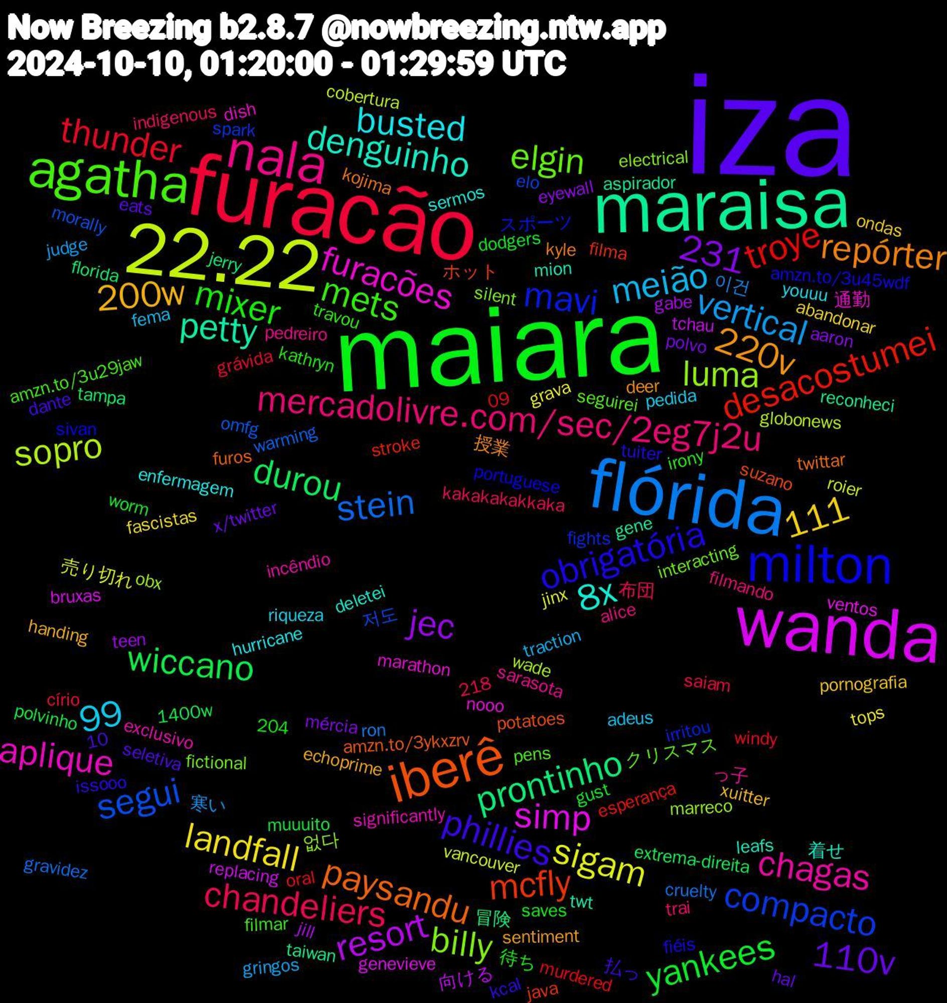 Word Cloud; its top words (sorted by weighted frequency, descending):  iza, maiara, furacão, flórida, 22.22, wanda, maraisa, iberê, milton, agatha, nala, wiccano, troye, segui, luma, furacões, denguinho, repórter, phillies, mixer, chandeliers, vertical, sigam, resort, prontinho, mcfly, mavi, elgin, chagas, busted, 200w, 110v, yankees, thunder, stein, sopro, simp, petty, paysandu, obrigatória, mets, mercadolivre.com/sec/2eg7j2u, meião, landfall, jec, durou, desacostumei, compacto, billy, aplique, 8x, 231, 220v, 218,99, 111, 이건, vancouver, tchau, taiwan, suzano, sivan, seguirei, sarasota, riqueza, pornografia, polvo, polvinho, oral, omfg, obx, nooo, mion, kojima, issooo, irony, indigenous, gringos, grava, gabe, florida, filma, fights, fictional, exclusivo, enfermagem, echoprime, eats, dodgers, círio, cruelty, cobertura, bruxas, aspirador, amzn.to/3ykxzrv, amzn.to/3u45wdf, amzn.to/3u29jaw, alice, adeus, abandonar, aaron, 204,10, 1400w, 09, 저도, 없다, 通勤, 着せ, 授業, 払っ, 待ち, 布団, 寒い, 売り切れ, 向ける, 冒険, ホット, スポーツ, クリスマス, っ子, youuu, xuitter, x/twitter, worm, windy, warming, wade, ventos, twt, twittar, tuiter, travou, trai, traction, tops, teen, tampa, stroke, spark, silent, significantly, sermos, sentiment, seletiva, saves, saiam, ron, roier, replacing, reconheci, potatoes, portuguese, pens, pedreiro, pedida, ondas, mércia, muuuito, murdered, morally, marreco, marathon, leafs, kyle, kcal, kathryn, kakakakakkaka, judge, jinx, jill, jerry, java, irritou, interacting, incêndio, hurricane, handing, hal, gust, grávida, gravidez, globonews, genevieve, gene, furos, fiéis, filmar, filmando, fema, fascistas, eyewall, extrema-direita, esperança, elo, electrical, dish, deletei, deer, dante, câmeras, cuzão