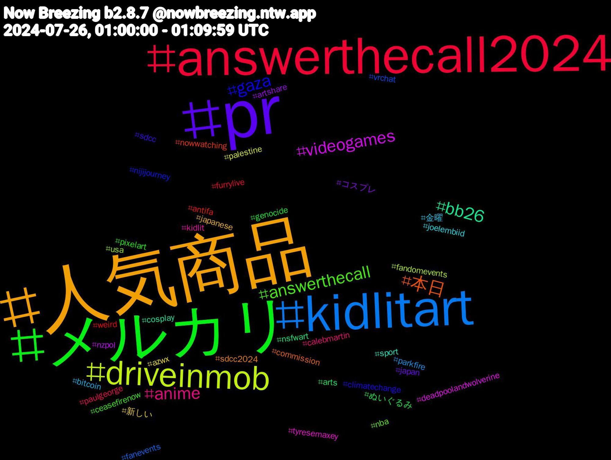 Hashtag Cloud; its hashtagged words/phrases (sorted by weighted frequency, descending):  人気商品, pr, メルカリ, answerthecall2024, kidlitart, driveinmob, videogames, bb26, 本日, gaza, answerthecall, anime, 金曜, 新しい, コスプレ, ぬいぐるみ, weird, vrchat, usa, tyresemaxey, sport, sdcc2024, sdcc, pixelart, paulgeorge, parkfire, palestine, nzpol, nsfwart, nowwatching, nijijourney, nba, kidlit, joelembiid, japanese, japan, genocide, furrylive, fanevents, fandomevents, deadpoolandwolverine, cosplay, commission, climatechange, ceasefirenow, calebmartin, bitcoin, azwx, artshare, arts, antifa