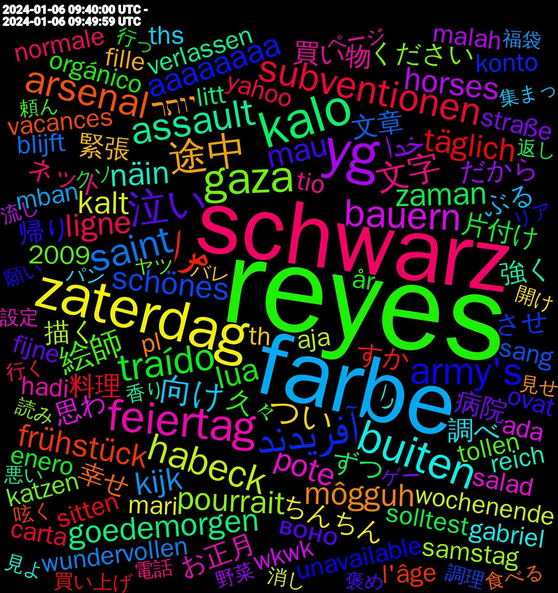 Word Cloud; its top words (sorted by weighted frequency, descending):  reyes, schwarz, farbe, zaterdag, yg, kalo, مرا, آفریدند, gaza, feiertag, buiten, 途中, 泣い, traído, subventionen, saint, habeck, bauern, assault, arsenal, army's, 絵師, 文字, 向け, つい, خدا, zaman, täglich, schönes, pourrait, pote, näin, môgguh, mau, lua, ligne, kijk, kalt, horses, goedemorgen, frühstück, aaaaaaaa, 買い物, 調べ, 緊張, 病院, 片付け, 料理, 文章, 描く, 思わ, 強く, 幸せ, 帰り, 久々, ネット, ぶる, ちんちん, だから, ずつ, すか, させ, ください, お正月, را, יותר, воно, år, yahoo, wundervollen, wochenende, wkwk, verlassen, vacances, unavailable, tollen, tio, ths, th, straße, solltest, sitten, sang, samstag, salad, reich, pl, ovat, orgánico, normale, mban, mari, malah, litt, l'âge, konto, kinderen, katzen, hadi, galette, gabriel, fille, fijne, enero, elevator, eerste, carta, bringt, blijft, aja, ada, 2009, 香り, 食べる, 願い, 頼ん, 電話, 集まっ, 開け, 野菜, 過ごし, 返し, 買い上げ, 調理, 読み, 設定, 角刈り, 見よ, 見せ, 見える, 褒め, 行っ, 行く, 英語, 終わら, 福袋, 消し, 流し, 決め, 気分, 毎回, 死ぬ, 欲しい, 楽しかっ, 本人, 未来, 書き, 普段, 救わ, 描ける, 探し, 持ち, 感想, 悲しい, 悪い, 悩む, 息子, 年始, 帰宅, 布団, 小説, 家電, 実際, 完了, 安心, 女性, 女の子, 天才, 呟く, 合わせ, 去年, 勝手, 努力, 出す, 出かけ, 入院, 何とか, 仲良く, 仕方, 交換, リア, ヤツ, ホット, ページ, プレイ, パン, バレ, バラバラ, ツイート, タイム, ゲーム, ゲー, クソ, カレー, イメージ, やっぱ, もらっ, もち, まくっ, ぼく