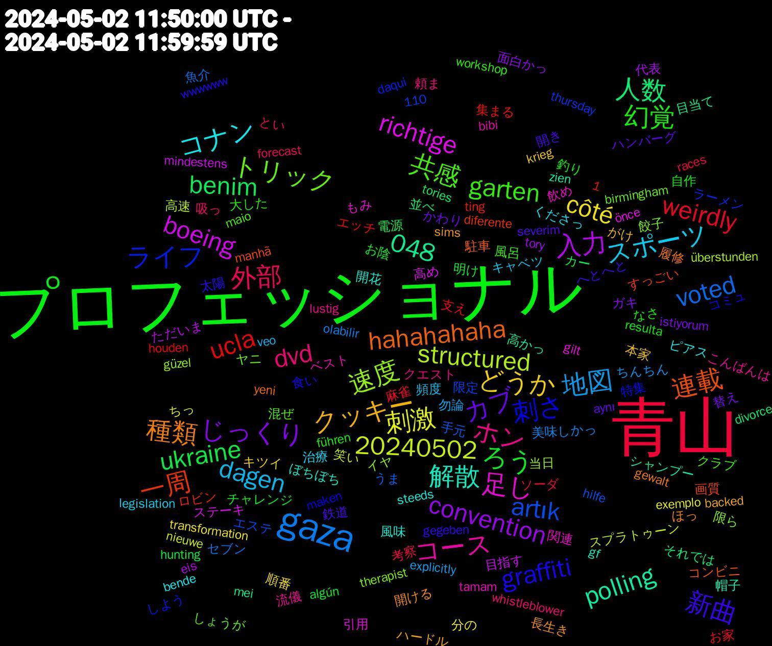 Word Cloud; its top words (sorted by weighted frequency, descending):  プロフェッショナル, 青山, gaza, boeing, 1,048, 連載, 刺さ, 共感, ホン, スポーツ, どうか, じっくり, ukraine, ucla, artık, 20240502, 速度, 足し, 解散, 種類, 新曲, 幻覚, 外部, 地図, 刺激, 入力, 人数, 一周, ライフ, トリック, コース, コナン, クッキー, カブ, ろう, weirdly, voted, structured, richtige, polling, hahahahaha, graffiti, garten, dvd, dagen, côté, convention, benim, 餃子, 飲め, 風味, 長生き, 鉄道, 自作, 考察, 美味しかっ, 笑い, 目指す, 目当て, 画質, 特集, 混ぜ, 流儀, 治療, 本家, 替え, 明け, 支え, 手元, 当日, 引用, 帽子, 履修, 太陽, 大した, 吸っ, 勿論, 分の, 代表, 並べ, ロビン, ラーメン, ヤニ, ベスト, ピアス, ハードル, ハンバーグ, チャレンジ, ソーダ, セブン, スプラトゥーン, ステーキ, シャンプー, コンビニ, コミュ, クラブ, クエスト, キャベツ, キツイ, ガキ, カー, エッチ, エステ, イヤ, もみ, ぼちぼち, ほっ, へとへと, なさ, とい, ちんちん, ちっ, ただいま, それでは, すっごい, しよう, しょうが, こんばんは, くださっ, がけ, かわり, お陰, お家, うま, überstunden, önce, zien, yeni, wwwwww, workshop, whistleblower, veo, transformation, tory, tories, ting, thursday, therapist, tamam, steeds, sims, severim, resulta, races, olabilir, nieuwe, mindestens, mei, manhã, maken, maio, lustig, legislation, krieg, istiyorum, hunting, houden, hilfe, güzel, gilt, gf, gewalt, gegeben, führen, forecast, explicitly, exemplo, eis, divorce, diferente, daqui, birmingham, bibi, bende, backed, aynı, algún, 110, 麻雀, 魚介, 高速, 高め, 高かっ, 駐車, 食い, 風呂, 頼ま, 頻度, 順番, 面白かっ, 電源, 集まる, 限定, 限ら, 関連, 開花, 開ける, 開き, 釣り, 重なる