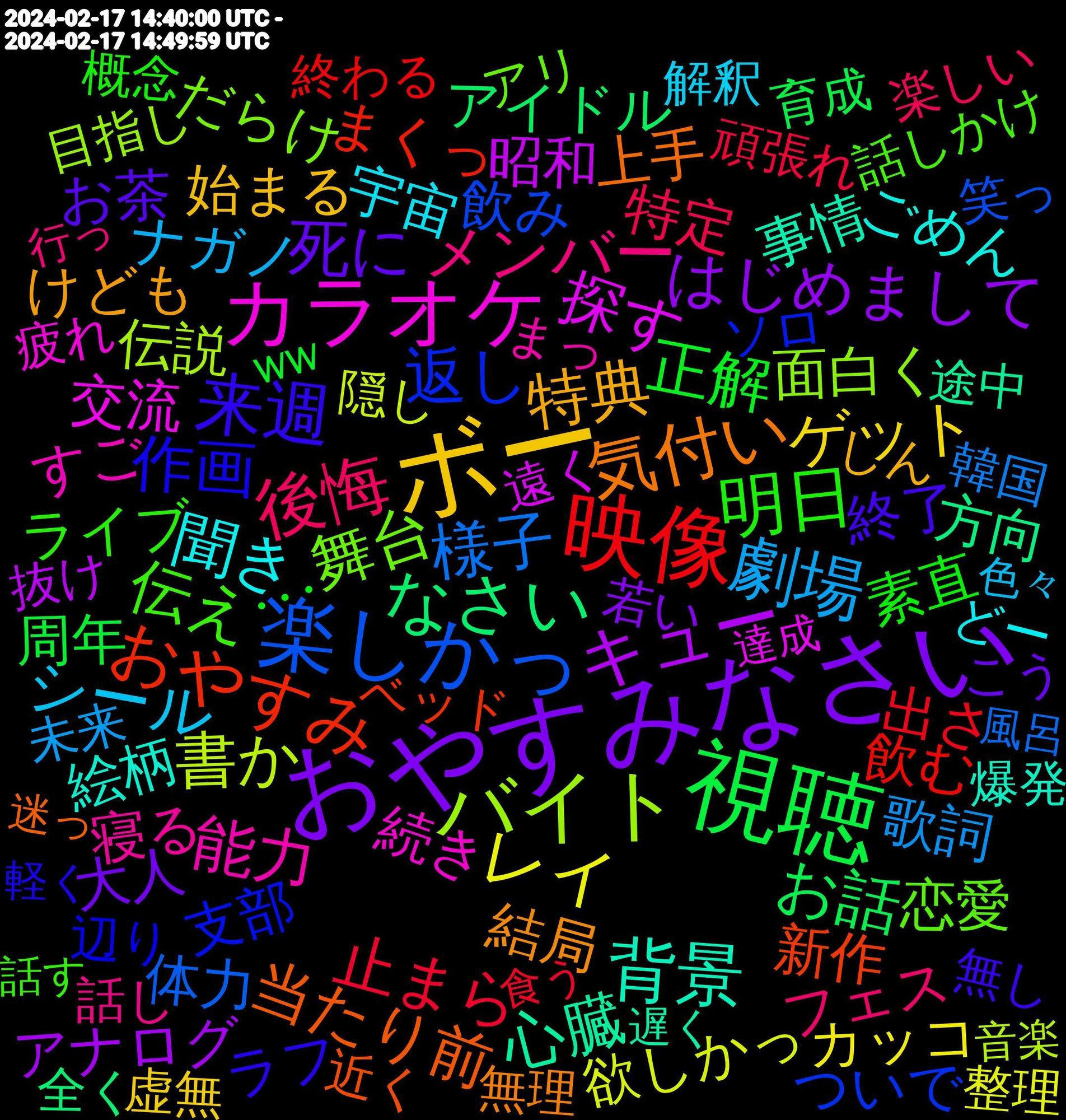 Word Cloud; its top words (sorted by weighted frequency, descending):  ボー, おやすみなさい, 視聴, 映像, 楽しかっ, バイト, カラオケ, 背景, 気付い, 来週, 明日, 後悔, 劇場, レイ, キュー, なさい, おやすみ, 返し, 舞台, 能力, 聞き, 特典, 死に, 正解, 止まら, 様子, 書か, 探す, 心臓, 当たり前, 作画, 伝え, メンバー, シール, ゲット, はじめまして, お話, 飲む, 飲み, 面白く, 続き, 絵柄, 結局, 終了, 素直, 特定, 歌詞, 欲しかっ, 昭和, 方向, 新作, 支部, 恋愛, 寝る, 宇宙, 始まる, 大人, 周年, 出さ, 体力, 伝説, 交流, 事情, 上手, ラフ, ライブ, フェス, ナガノ, カッコ, アナログ, アイドル, まくっ, ついで, だらけ, すご, ごめん, けども, お茶, ･･･, 頑張れ, 韓国, 隠し, 遠く, 途中, 近く, 辺り, 話しかけ, 話し, 解釈, 虚無, 若い, 育成, 組み合わせ, 終わる, 笑っ, 目指し, 疲れ, 爆発, 無理, 無し, 気づか, 概念, 楽しい, 未来, 整理, 抜け, 戦争, 成長, 居心地, 対戦, 大学, 変化, 地元, 友だち, 制作, 全く, 上がっ, ヤンヤン, モデル, ホイップ, ベッド, バンド, トイレ, ソロ, スプラ, コメント, アリ, まっ, まさか, どー, だいぶ, しん, こう, おいしかっ, あまりに, wwww, ww, navalny, 高校生, 食う, 風呂, 頑張る, 音楽, 面白かっ, 雰囲気, 難易, 部屋, 達成, 遅く, 迷惑, 迷っ, 軽く, 話す, 言い, 複数, 表現, 行っ, 行き, 色んな, 色々, 興奮, 自信, 美味い, 美しい, 編成, 絶対, 絵描き, 結構, 終わり, 終わら, 答え, 笑う, 立場, 種類, 秘密, 片付け, 演出, 流石, 決め, 永遠, 毎回, 止まっ, 構成, 楽しみ, 楽し, 来月, 書け, 更新, 時代, 映画, 撮影, 描き, 捨て, 担当, 戦闘, 成功, 感謝, 応援, 忘れる, 心配