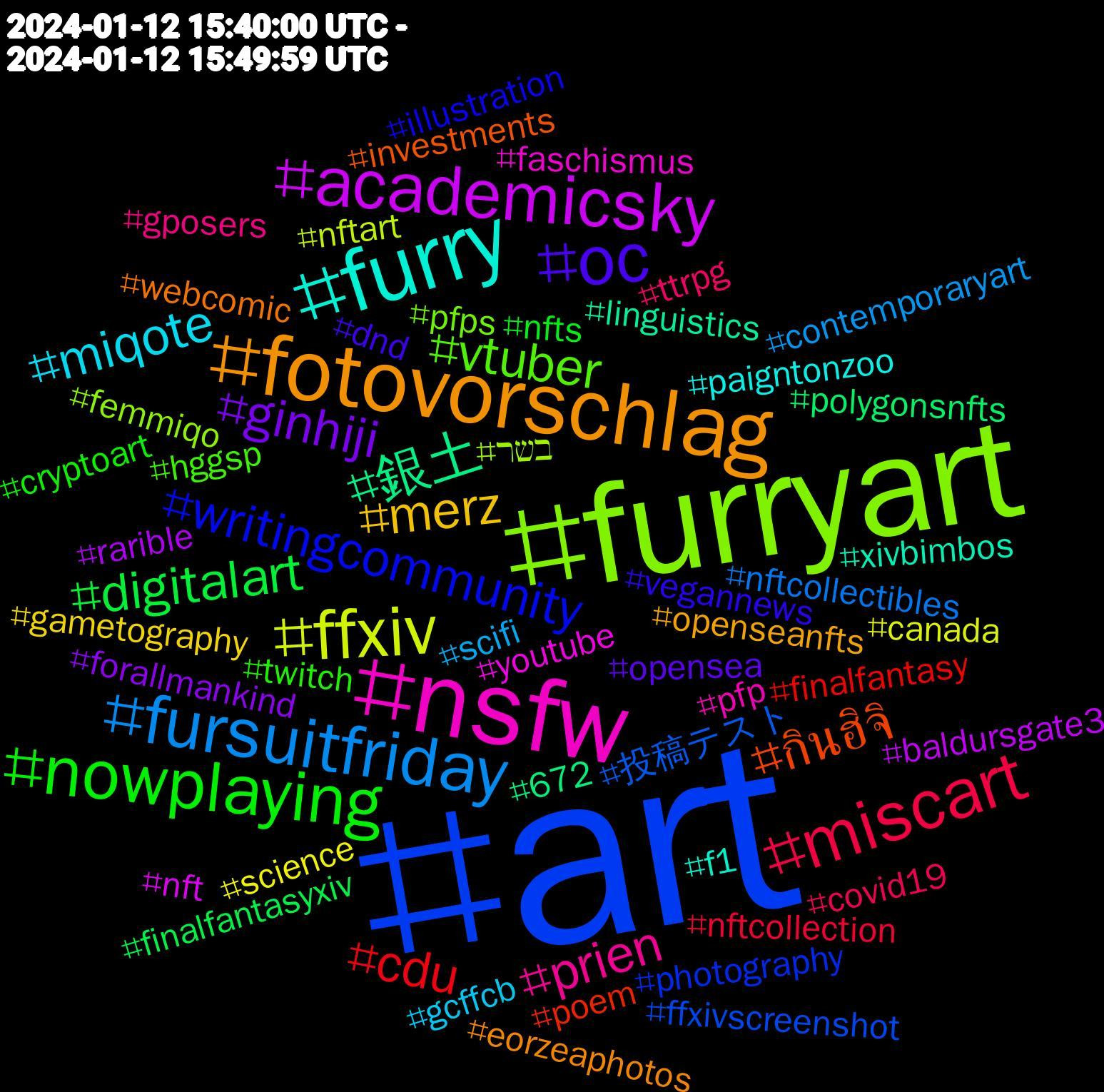 Hashtag Cloud; its hashtags (sorted by weighted frequency, descending):  #art, #furryart, #nsfw, #furry, #fotovorschlag, #oc, #nowplaying, #miscart, #fursuitfriday, #ffxiv, #academicsky, #銀土, #กินฮิจิ, #writingcommunity, #vtuber, #prien, #miqote, #merz, #ginhiji, #digitalart, #cdu, #投稿テスト, #בשר, #youtube, #xivbimbos, #webcomic, #vegannews, #twitch, #ttrpg, #scifi, #science, #rarible, #polygonsnfts, #poem, #photography, #pfps, #pfp, #paigntonzoo, #openseanfts, #opensea, #nfts, #nftcollection, #nftcollectibles, #nftart, #nft, #linguistics, #investments, #illustration, #hggsp, #gposers, #gcffcb, #gametography, #forallmankind, #finalfantasyxiv, #finalfantasy, #ffxivscreenshot, #femmiqo, #faschismus, #f1, #eorzeaphotos, #dnd, #cryptoart, #covid19, #contemporaryart, #canada, #baldursgate3, #672