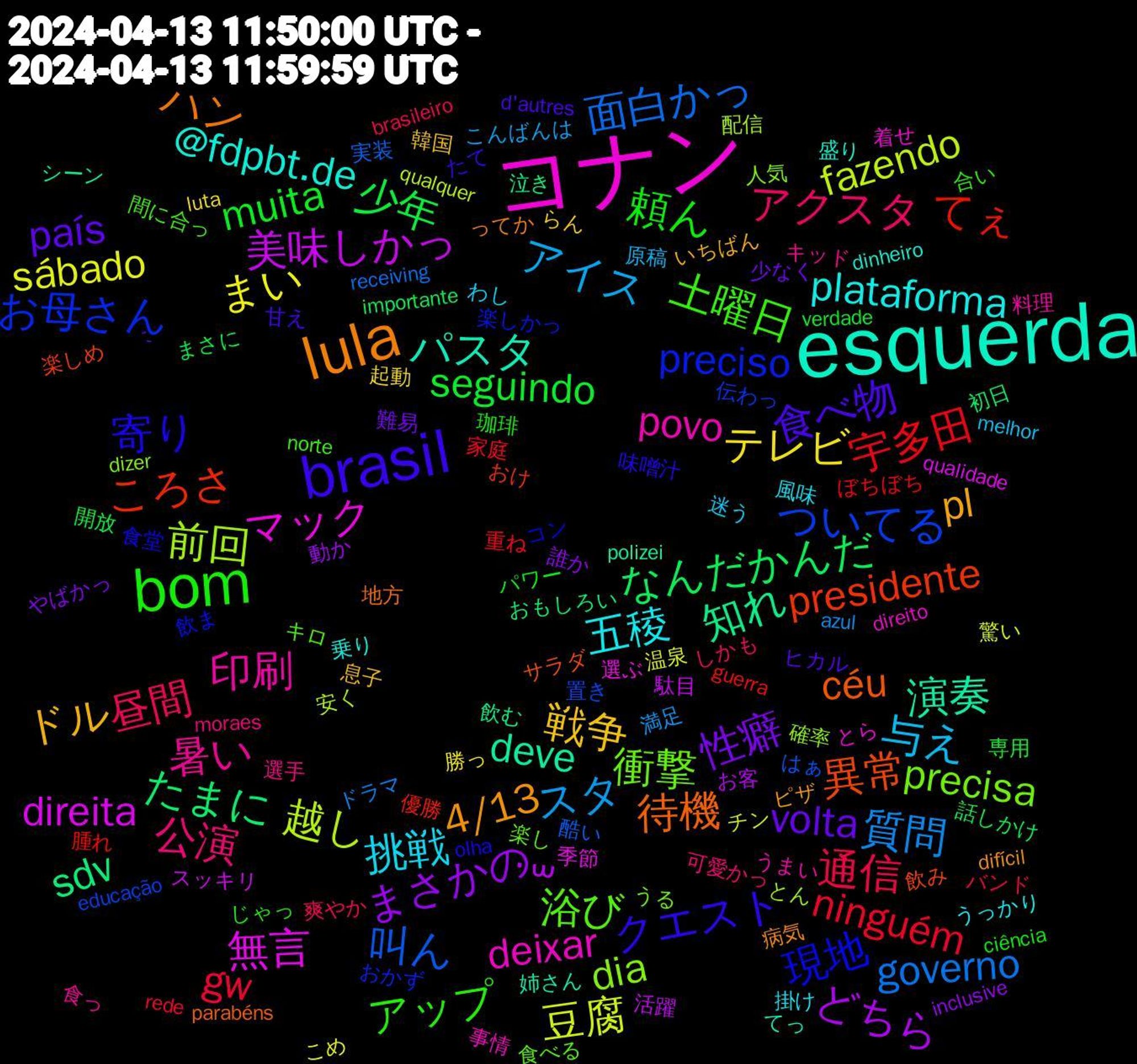 Word Cloud; its top words (sorted by weighted frequency, descending):  コナン, esquerda, lula, brasil, bom, 昼間, スタ, sábado, ˙꒳, sdv, presidente, preciso, 衝撃, 印刷, 五稜, ドル, volta, seguindo, ninguém, 面白かっ, 越し, 無言, 演奏, 待機, 寄り, 土曜日, 公演, 与え, テレビ, まさかの, なんだかんだ, てぇ, ついてる, dia, deixar, @fdpbt.de, 4/13, 食べ物, 頼ん, 通信, 質問, 豆腐, 美味しかっ, 知れ, 異常, 現地, 浴び, 暑い, 挑戦, 戦争, 性癖, 少年, 宇多田, 叫ん, 前回, マック, パスタ, ハン, クエスト, アップ, アクスタ, アイス, まい, どちら, たまに, ころさ, お母さん, precisa, povo, plataforma, pl, país, muita, gw, governo, fazendo, direita, deve, céu, 食堂, 間に合っ, 選手, 迷う, 起動, 誰か, 話しかけ, 腫れ, 置き, 確率, 着せ, 盛り, 病気, 甘え, 珈琲, 爽やか, 満足, 温泉, 活躍, 泣き, 楽しめ, 楽しかっ, 楽し, 料理, 掛け, 息子, 少なく, 専用, 家庭, 実装, 安く, 季節, 姉さん, 地方, 味噌汁, 合い, 可愛かっ, 原稿, 勝っ, 動か, 初日, 優勝, 伝わっ, 人気, 事情, 乗り, ピザ, ヒカル, パワー, バンド, ドラマ, チン, スッキリ, シーン, サラダ, コン, キロ, キッド, わし, らん, やばかっ, まさに, ぼちぼち, はぁ, とん, とら, てっ, ってか, たて, じゃっ, しかも, こんばんは, こめ, お客, おもしろい, おけ, おかず, うる, うまい, うっかり, いちばん, ´-, verdade, rede, receiving, qualquer, qualidade, polizei, parabéns, olha, norte, moraes, melhor, luta, inclusive, importante, guerra, educação, dizer, direito, dinheiro, difícil, d'autres, ciência, brasileiro, azul, 驚い, 駄目, 飲む, 飲み, 飲ま, 食べる, 食っ, 風味, 韓国, 難易, 開放, 重ね, 酷い, 配信, 選ぶ