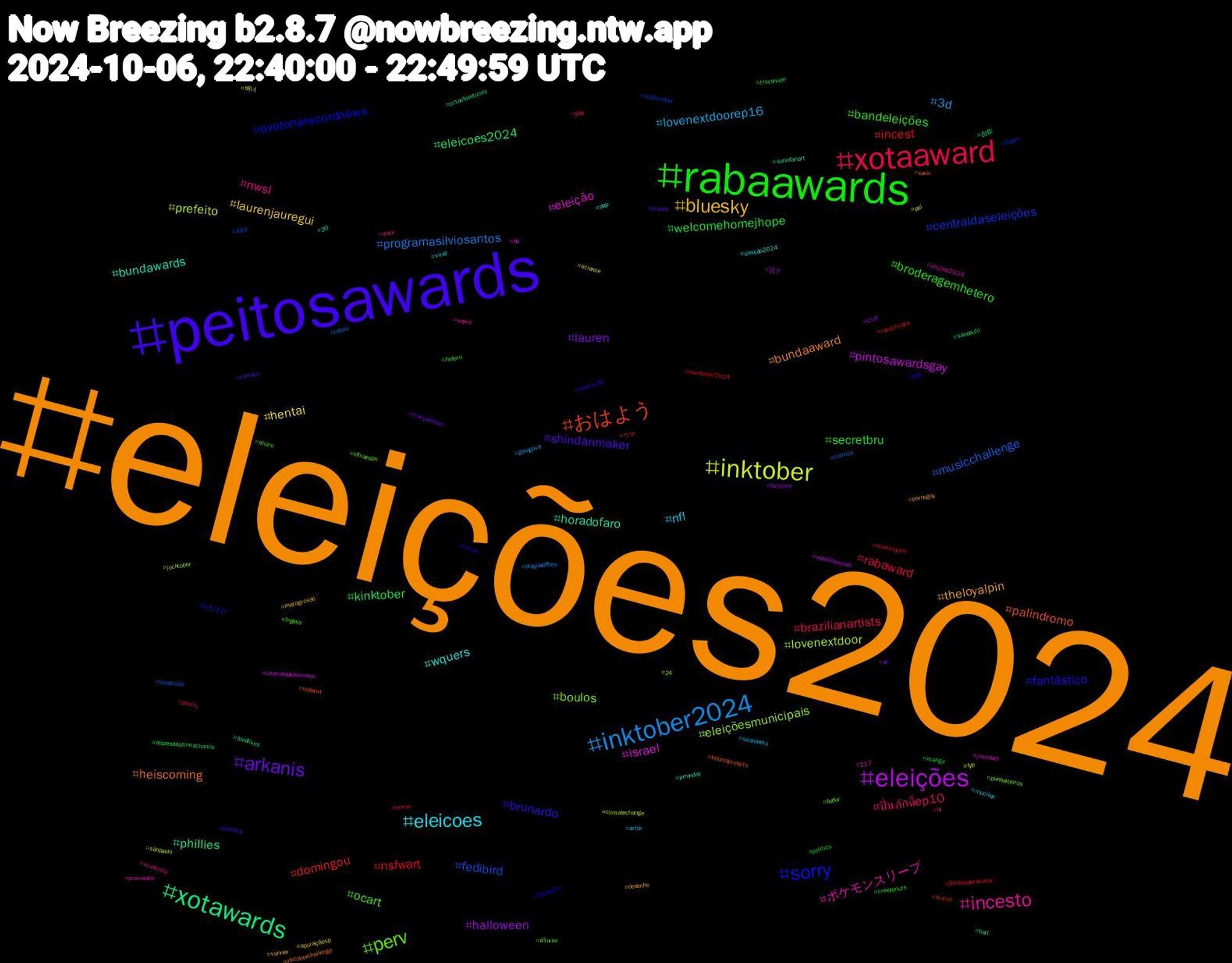 Hashtag Cloud; its hashtagged words/phrases (sorted by weighted frequency, descending):  eleições2024, peitosawards, rabaawards, xotaaward, inktober2024, inktober, eleições, xotawards, おはよう, sorry, perv, incesto, eleicoes, bluesky, arkanis, welcomehomejhope, nsfwart, musicchallenge, lovenextdoor, israel, horadofaro, heiscoming, fantástico, bandeleições, ปิ่นภักดิ์ep10, lovenextdoorep16, hentai, halloween, eleicoes2024, domingou, centraldaseleições, boulos, ポケモンスリープ, wquers, theloyalpin, shindanmaker, secretbru, rabaward, programasilviosantos, prefeito, pintosawardsgay, phillies, palindromo, ovotonarecordnews, ocart, nwsl, nfl, laurenjauregui, lauren, kinktober, incest, fedibird, eleiçõesmunicipais, eleição, bundawards, bundaaward, brunardo, broderagemhetero, brazilianartists, 3d, 배너, 読了, 自炊, ウマ, おむすび, ฟรีนเบค, weird, viral, vanner, trump, troconude, teamvspyre, taboo, sãopaulo, sp, sonicfanart, sonic, sims4, share, sexo, seahawks, science, scat, saopaulo, republicans, redoctober, punheiteiros, procreate, pqp, pornogay, política, politics, poetry, plagueofflies, pai, odeiociencias, octoolbertunes, nsfwtwt, nlds, nflnaespn, musicsky, mucilon, matogrosso, marçalpreso, manga, lewdtober2024, lewdtober, jocktober, jimtober, jiminday, inktoberchallenge, ilustração, hetero, gop, goinglive, fyp, furrylive, foodlikes, fiction, fazom, fatfur, elições2024, eleição2024, desenho, curitiba, creepynuts, corno, comics, climatechange, centraldaseleicoes, butt, boulosprefeito, boulos50, bigass, bi, artbr, apuraçãosp, all, afazendaúltimachance, 90diasparacasar, 483, 24, 217, 20