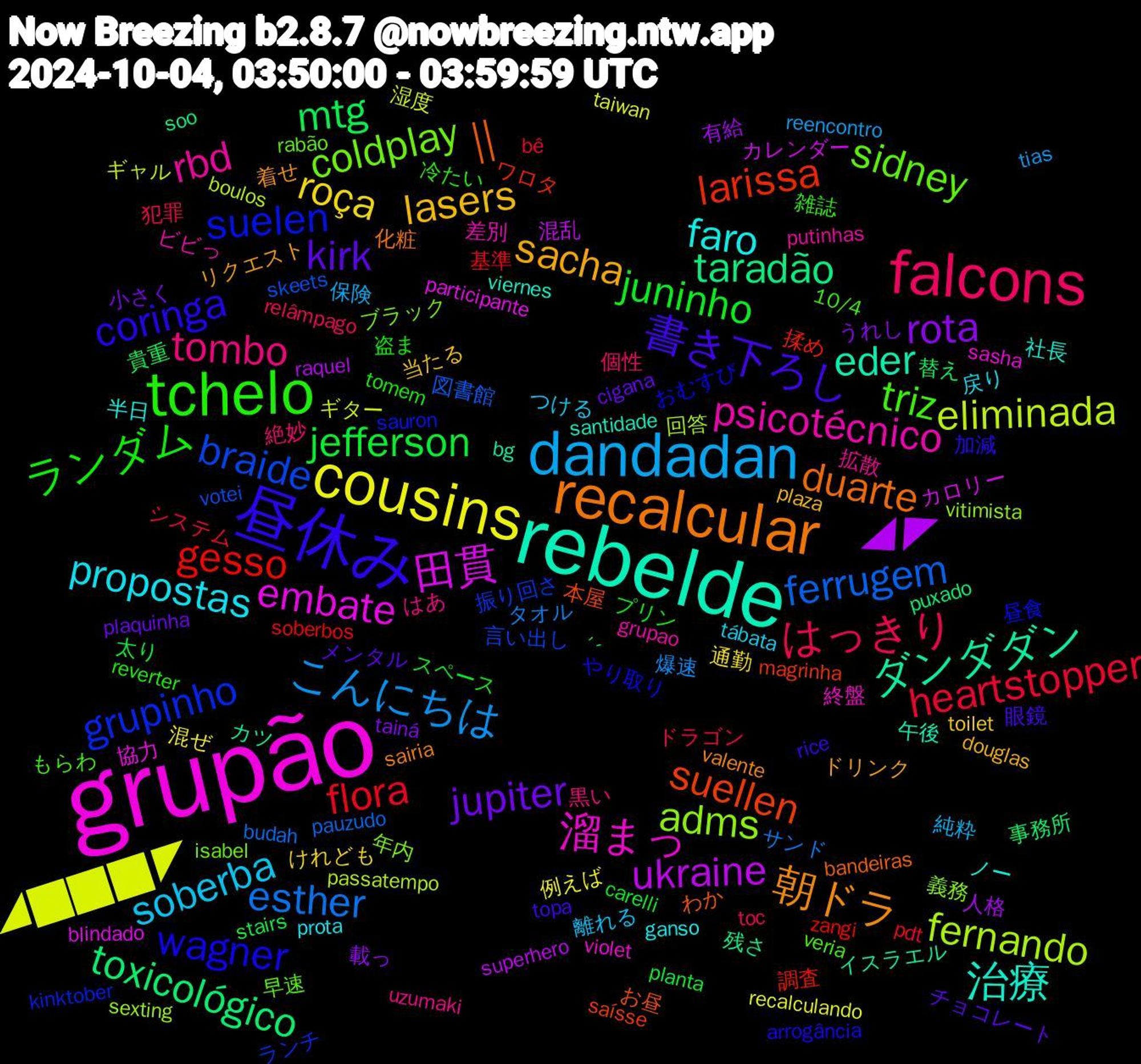 Word Cloud; its top words (sorted by weighted frequency, descending):  grupão, rebelde, recalcular, 昼休み, tchelo, falcons, dandadan, cousins, ◢◤, toxicológico, larissa, grupinho, coldplay, psicotécnico, faro, sacha, kirk, juninho, heartstopper, esther, eliminada, 田貫, ダンダダン,  || , wagner, triz, tombo, soberba, roça, rota, mtg, gesso, braide, adms, 溜まっ, 治療, 朝ドラ, 書き下ろし, ランダム, はっきり, こんにちは, ◢███◤, ukraine, taradão, suellen, suelen, sidney, rbd, propostas, lasers, jupiter, jefferson, flora, ferrugem, fernando, embate, eder, duarte, coringa, 雑誌, 絶妙, 純粋, 混ぜ, 有給, 替え, 揉め, 振り回さ, 年内, 差別, 半日, リクエスト, メンタル, プリン, ドラゴン, タオル, ギター, カレンダー, イスラエル, お昼, おむすび, veria, uzumaki, tábata, toilet, tainá, stairs, soberbos, skeets, sexting, sasha, santidade, sairia, rice, reverter, relâmpago, reencontro, recalculando, raquel, puxado, magrinha, kinktober, isabel, grupao, ganso, douglas, cigana, carelli, bê, budah, boulos, blindado, bg, bandeiras, arrogância, 10/4, 黒い, 離れる, 通勤, 載っ, 貴重, 調査, 言い出し, 義務, 終盤, 社長, 着せ, 眼鏡, 盗ま, 犯罪, 爆速, 湿度, 混乱, 残さ, 本屋, 昼食, 早速, 拡散, 戻り, 当たる, 小さく, 太り, 基準, 図書館, 回答, 協力, 午後, 化粧, 加減, 冷たい, 個性, 保険, 例えば, 人格, 事務所, ワロタ, ランチ, ブラック, ビビっ, ノー, ドリンク, チョコレート, スペース, システム, サンド, ギャル, カロリー, カツ, わか, やり取り, もらわ, はあ, つける, けれども, うれし, ´-, zangi, votei, vitimista, violet, viernes, valente, topa, tomem, toc, tias, taiwan, superhero, soo, saísse, sauron, rabão, putinhas, prota, plaza, plaquinha, planta, pdt, pauzudo, passatempo, participante