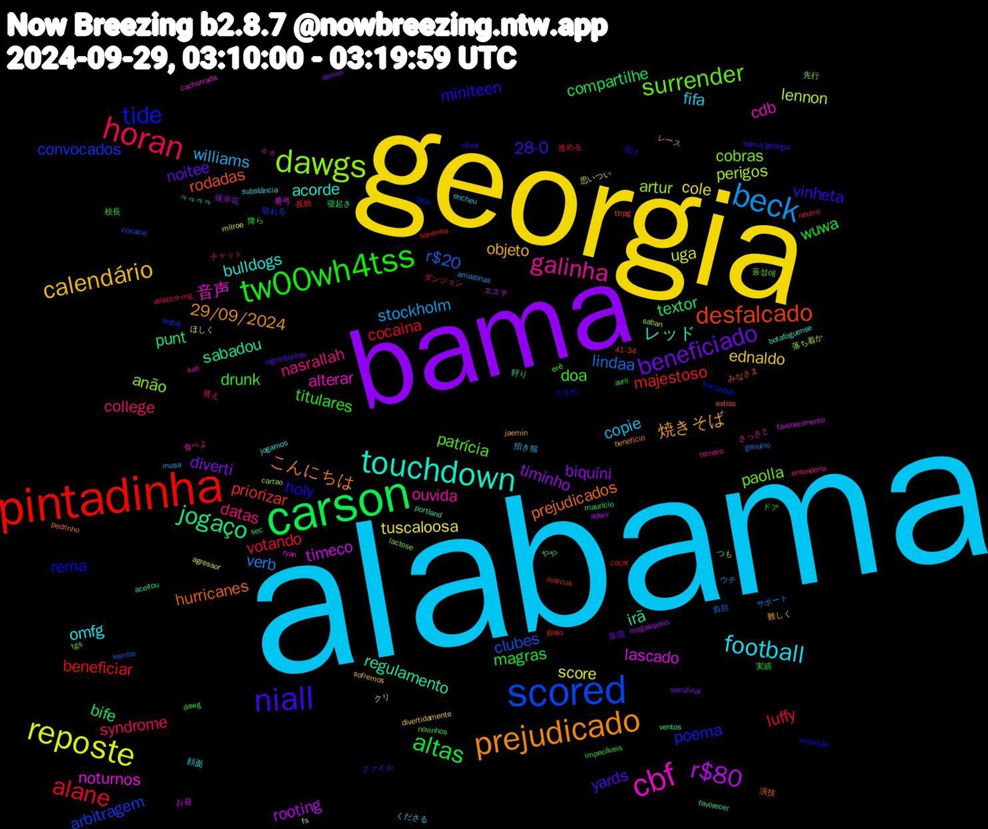 Word Cloud; its top words (sorted by weighted frequency, descending):  alabama, georgia, bama, carson, pintadinha, scored, dawgs, cbf, touchdown, prejudicado, niall, tw00wh4tss, horan, beck, reposte, r$80, jogaço, desfalcado, tide, surrender, galinha, football, calendário, beneficiado, altas, alane, r$20, perigos, noturnos, regulamento, prejudicados, miniteen, drunk, college, williams, tuscaloosa, timinho, textor, majestoso, convocados, cobras, cdb, bulldogs, 焼きそば, yards, wuwa, votando, verb, uga, timeco, sabadou, rodadas, rema, patrícia, nasrallah, fifa, ednaldo, diverti, compartilhe, cocaina, clubes, artur, 音声, レッド, こんにちは, vinheta, titulares, syndrome, stockholm, score, rooting, punt, priorizar, poema, paolla, ouvida, omfg, objeto, noitee, magras, luffy, lindaa, lennon, lascado, irã, hurricanes, holy, doa, datas, copie, cole, biquíni, bife, beneficiar, arbitragem, anão, alterar, acorde, 29/09/2024, 28-0, 実績, チャット, ウチ, ほしく, お昼, ventos, ttrpg, transando, tgs, terreiro, substância, sofremos, semifinal, sec, santinha, samba, saban, ryan, portland, pedrinho, oliver, novinhos, neutro, musa, milroe, megalopolis, maurício, marcus, lestat, lactose, kali, jogamos, jaemin, ingredientes, impecáveis, grelo, genuíno, fs, favorecimento, favorecer, extras, expulsão, erê, entenderia, encheu, divertidamente, desvio, dawg, coçar, cocaine, cartao, cachorrada, botafoguense, benefício, bama/georgia, avril, atlético-mg, amazonas, agressor, aderir, aceitou, 41-34, 00h, 동성애, 食べよ, 顔面, 難しく, 集団, 降ら, 進める, 負担, 落ち着か, 番号, 狩り, 演技, 溶け, 校長, 替え, 招き猫, 思いつい, 彼岸花, 寝起き, 孤独, 取れる, 先行, ㅎㅎ, ㅋㅋㅋㅋ, レース, ファイル, ドア, ダンジョン, サポート, クリ, エステ, やや, みなさま, できれ, つも, さっさと, くださる