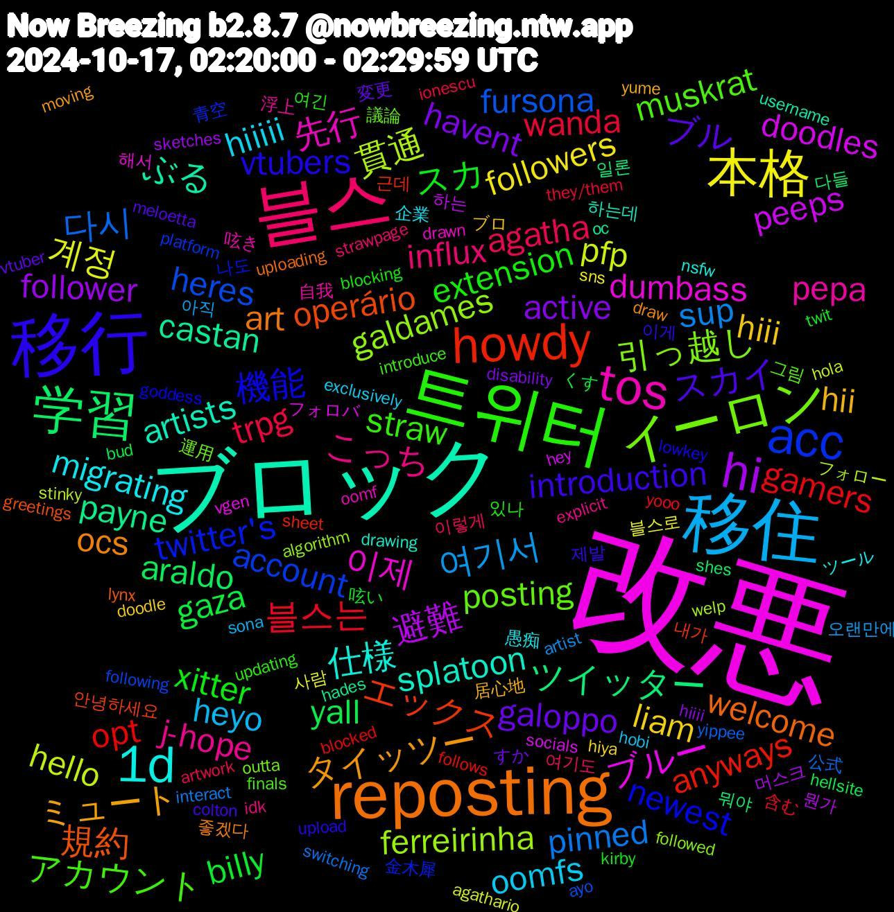 Word Cloud; its top words (sorted by weighted frequency, descending):  改悪, ブロック, reposting, 移行, 트위터, 블스, 移住, 本格, hi, 学習, howdy, acc, イーロン, tos, 1d, ミュート, ブル, スカ, wanda, pinned, hello, doodles, castan, 規約, 機能, アカウント, こっち, oomfs, liam, active, yall, opt, heres, galdames, 이제, splatoon, ocs, introduction, extension, agatha, 여기서, 계정, 避難, ツイッター, エックス, twitter's, posting, pepa, migrating, hii, galoppo, billy, 블스는, 다시, 貫通, ブルー, ぶる, welcome, vtubers, straw, influx, heyo, followers, follower, araldo, anyways, account, 引っ越し, 先行, 仕様, タイッツー, スカイ, xitter, trpg, sup, pfp, peeps, payne, operário, newest, muskrat, j-hope, hiiiii, hiii, havent, gaza, gamers, fursona, ferreirinha, dumbass, artists, art, 이게, 여긴, 여기도, 아직, 블스로, 머스크, 다들, 근데, 青空, 運用, 呟き, ツール, yume, vtuber, twit, they/them, switching, stinky, socials, oc, lynx, lowkey, introduce, idk, hobi, hiya, hiiii, hellsite, follows, following, followed, drawn, drawing, draw, colton, blocking, artwork, artist, agathario, 하는, 일론, 안녕하세요, 나도, 그림, 浮上, 企業, ブロ, すか, くす, yooo, yippee, welp, vgen, username, uploading, upload, updating, strawpage, sona, sns, sketches, shes, sheet, platform, outta, oomf, nsfw, moving, meloetta, kirby, ionescu, interact, hola, hey, hades, greetings, goddess, finals, explicit, exclusively, doodle, disability, bud, blocked, ayo, algorithm, 해서, 하는데, 좋겠다, 제발, 있나, 이렇게, 오랜만에, 사람, 뭔가, 뭐야, 내가, 金木犀, 議論, 自我, 愚痴, 居心地, 変更, 呟い, 含む, 公式, フォロー, フォロバ