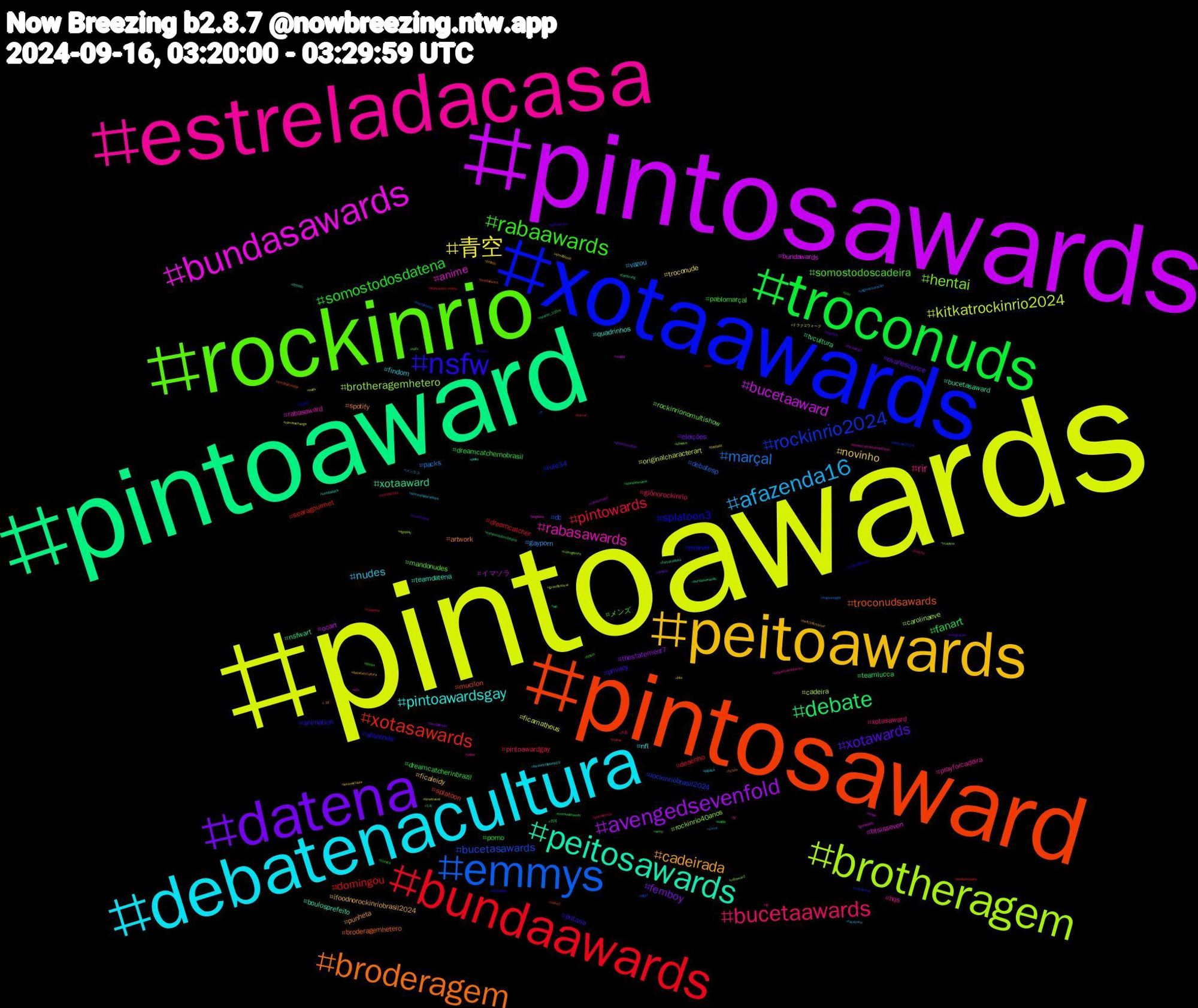 Hashtag Cloud; its hashtagged words/phrases (sorted by weighted frequency, descending):  pintoawards, pintosawards, pintoaward, pintosaward, avengedsevenfoldnomultishow, xotaawards, rockinrio, estreladacasa, debatenacultura, peitoawards, datena, troconuds, bundaawards, emmys, brotheragem, bundasawards, peitosawards, broderagem, nsfw, rabaawards, bucetaawards, afazenda16, 青空, avengedsevenfold, debate, xotasawards, rockinrio2024, hentai, rabasawards, pintoawardsgay, cadeirada, xotawards, somostodosdatena, pintowards, marçal, kitkatrockinrio2024, bucetaaward, xotaaward, troconudsawards, splatoon3, somostodoscadeira, rir, nudes, novinho, femboy, fanart, domingou, bucetasawards, brotheragemhetero, anime, teamdatena, spotify, putaria, pablomarçal, glônorockinrio, gayporn, ficamatheus, イマソラ, tvcultura, splatoon, rule34, rockinrionomultishow, prayforcadeira, nfl, ifoodnorockinriobrasil2024, evanescence, dreamcatchernobrasil, desenho, debatesp, cadeira, bundawards, bucetasaward, broderagemhetero, afazenda, メンズ, xotasaward, vazou, troconude, thestatement7, teamlucca, searagourmet, rockinriobrasil2024, rockinrio40anos, rabasaward, quadrinhos, punheta, privacy, porno, pintoawardgay, packs, originalcharacterart, ocart, nsfwart, mucilon, marvel, mandonudes, hqs, findom, ficaleidy, eleições, dreamcatcherinbrazil, dreamcatcher, dc, carolinaeve, btsisseven, boulosprefeito, artwork, animation, 古河, 久喜, メンエス, ドラクエウォーク, ปิ่นภักดิ์ep7, wip, vrchat, voltatwitter, videogames, video, vendopack, twitchstreamer, trêsgraças, troconudsawds, troconud, tngsunnight, timetravel, tesao, taehyung, sundaybunday, stablediffusion, spfc, sp, somostodocadeira, simdatena, showdomilhão, shindanmaker, sex, rt, rabaward, pngtuber, pinto, pelado, peitoaward, pau, paranormal, originalcharacter, nuds, nsfwfurryart, neuron_100m, naked, mythology, maunna, lulajuntosnobluesky, lovenextdoorep10, lovenextdoor, legends, kindle, human, hazbinhotel, grandfestival, gameplay, forçacadeira, fiction, ficanick, fetish, fetiche, fayeyoko, fantasy, famíliaétudo, estamoscomdatena, emilyemparis, eleiçoes2024, ebooks, dreamcatcherinsãopaulo, dotado, debatetvcultura, corinthians, comics, comicbooks, comic, climatechange, chudai, bundasawardls, bundaawars, boulos, bookx, bl, bigdick, bbc, atlantis, army, aliança.dos.mares, aigirl, ageplay, a7x, 1-6, +18