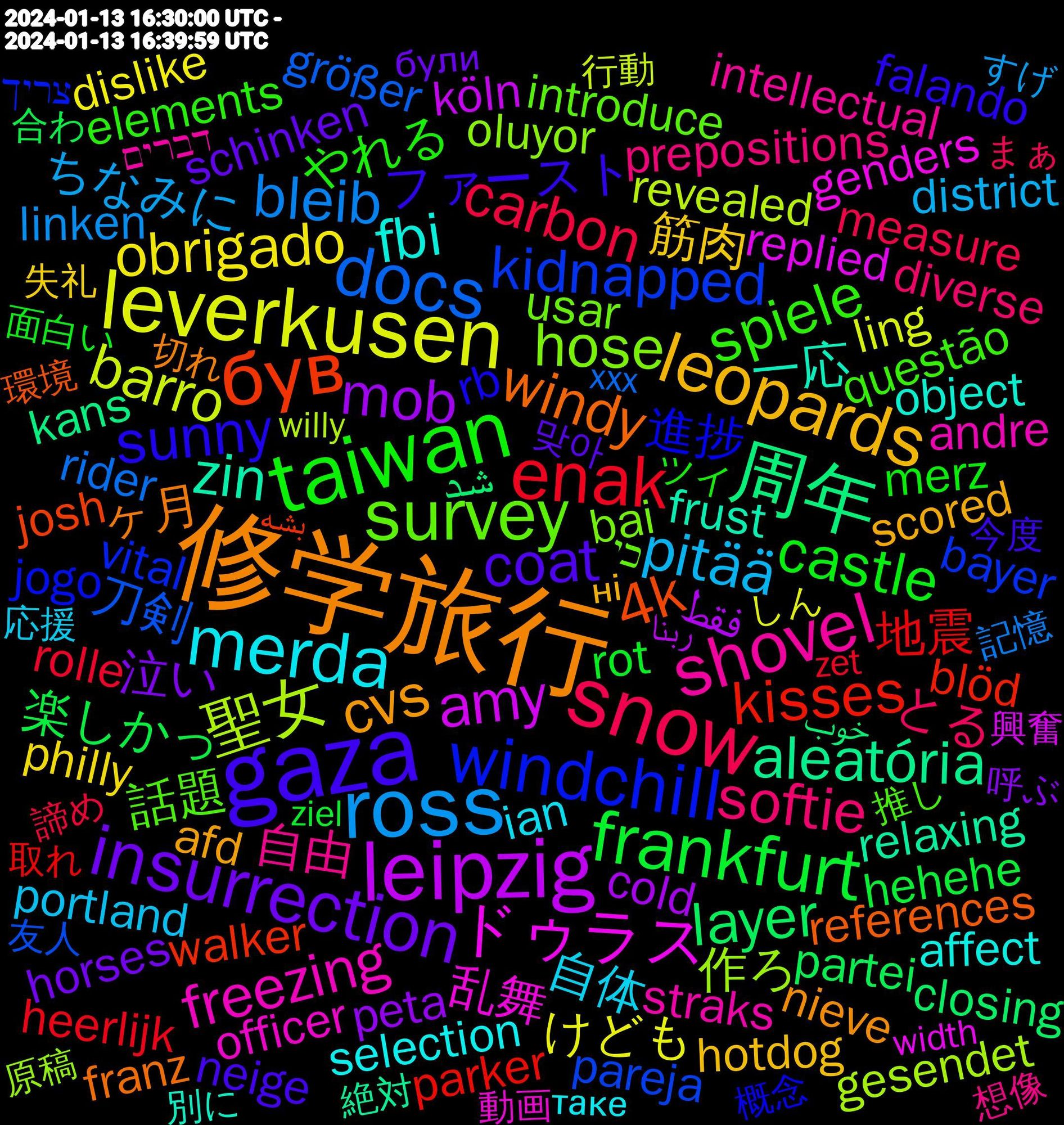 Word Cloud; its top words (sorted by weighted frequency, descending):  修学旅行, gaza, taiwan, snow, ross, leverkusen, leipzig, 周年, був, windchill, survey, shovel, merda, leopards, insurrection, frankfurt, enak, docs, 聖女, ドゥラス, zin, windy, sunny, spiele, softie, pitää, obrigado, mob, layer, kisses, kidnapped, hose, freezing, fbi, cvs, coat, castle, carbon, bleib, barro, amy, aleatória, 4k, 進捗, 話題, 自由, 自体, 筋肉, 泣い, 楽しかっ, 地震, 刀剣, 作ろ, 乱舞, 一応, ヶ月, ファースト, やれる, とる, ちなみに, けども, فقط, شد, walker, vital, usar, straks, selection, scored, schinken, rot, rolle, rider, revealed, replied, relaxing, references, rb, questão, prepositions, portland, philly, peta, partei, parker, pareja, oluyor, officer, object, nieve, neige, merz, measure, linken, ling, köln, kans, josh, jogo, irish-abroad.appspot.com/li, introduce, intellectual, ian, hotdog, horses, hehehe, heerlijk, größer, gesendet, genders, frust, franz, falando, elements, eintracht, diverse, district, dislike, copyright, cold, closing, blöd, bayer, bai, andre, affect, afd, achten, @alttext.bsky.social, 맞아, 面白い, 諦め, 記憶, 行動, 興奮, 絶対, 環境, 為什麼會是3000，, 概念, 楽しい, 推し, 應該就是這次有三張票吧, 想像, 応援, 子ども, 失礼, 大好き, 呼ぶ, 合わ, 取れ, 友人, 原稿, 動画, 創作, 別に, 切れ, 今度, ログイン, ベッド, ファン, データ, ツイ, ストーリー, コンビニ, コラボ, めっちゃ, まぁ, ないし, どういう, すげ, しん, こたつ, うれしい, ربنا, خوب, بشه, צריך, כי, דברים, точно, таке, ні, знаю, завтра, були, була, şimdi, überlege, zucchini, ziel, zet, youtube.com/playlist?lis, xxx, writes, winter, window, wind, wimme, willy, width