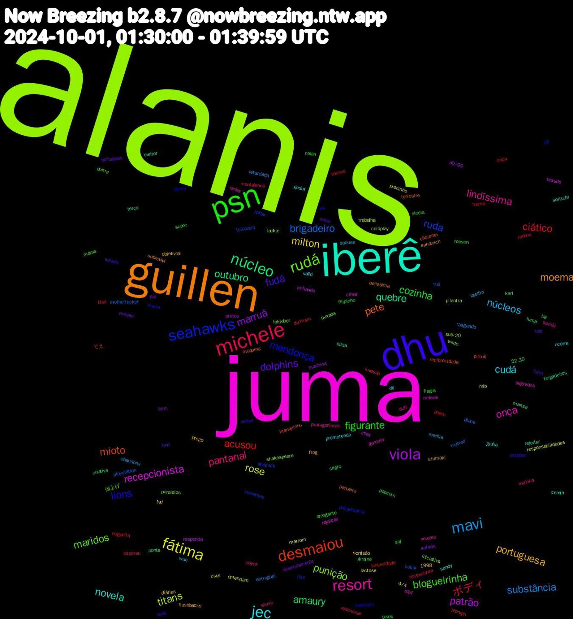 Word Cloud; its top words (sorted by weighted frequency, descending):  alanis, juma, iberê, guillen, dhu, psn, michele, mavi, fátima, viola, núcleo, desmaiou, seahawks, rudá, resort, jec, portuguesa, dolphins, cozinha, ciático, brigadeiro, titans, recepcionista, quebre, pete, lions, blogueirinha, pantanal, núcleos, milton, marruá, amaury, acusou, ruda, punição, onça, novela, moema, fudá, figurante, ボディ, substância, rose, patrão, outubro, mioto, mendonça, maridos, lindíssima, cudá, virasse, ukraine, trama, trai, tackle, rejeição, pizza, parceira, october, nicola, montaleone, marília, marrom, machina, luma, invasão, inocentes, inktober, iarley, godot, flashbacks, finn, filipinho, durmam, diana, civis, chay, brigadeiros, branquinho, bambam, 値上げ, yoyok, wue, tvd, tkk, tia, terrivel, telepatia, sub-20, stjd, sortuda, sobrevivi, senao, robson, restaurante, rasgando, precinho, pratos, ponte, pitbull, philadelphia, paralelos, ouvida, ocorre, objetivos, nono, nolan, nogueira, motherfucker, mlb, milena, marisa, maquina, mania, malas, listinha, lastfm, lactose, kimi, karl, jeongin, jaffar, iniciativa, gordura, giulia, frog, forró, flagra, esperou, entreguei, entendam, enfiando, eleitor, eficiente, dump, duma, duh, dti, diárias, divertidamente, criativa, coça, collar, coldplay, cinza, cereja, belissima, avós, arrogante, aproximar, abandona, 4/4, 30/09, 22.30, 1998, てえ, ísis, wilde, velozes, valid, uzumaki, upa, tuvok, ttpd, trusted, trabalha, tesudo, terço, terrestre, sã, suprir, storie, spouse, sorrisão, sofrida, slight, sinceridade, sherlock, shakespeare, segredos, sandy, sandwich, salada, saf, rodízio, retardada, responsabilidades, responda, rejeitar, reciprocidade, qb, puxada, protagonistas, prometendo, prego, portugues, popcorn, poem, playstation, pilantra