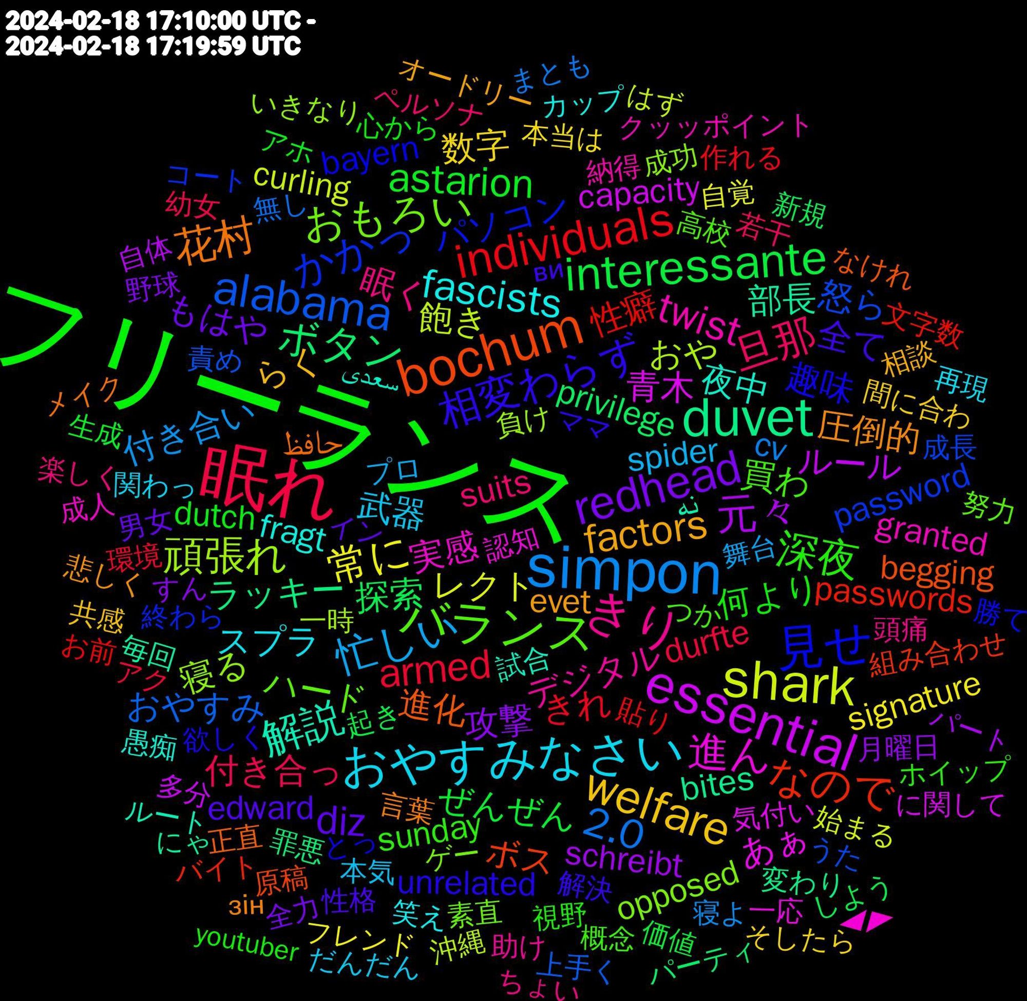 Word Cloud; its top words (sorted by weighted frequency, descending):  フリーランス, 眠れ, simpon, shark, essential, duvet, bochum, 見せ, バランス, きり, おやすみなさい, welfare, redhead, interessante, individuals, alabama, 頑張れ, 進ん, 解説, 花村, 相変わらず, 深夜, 旦那, 忙しい, 常に, 元々, ボタン, なので, かかっ, おもろい, twist, fascists, factors, diz, astarion, armed, 2.0, 飽き, 青木, 部長, 進化, 趣味, 買わ, 眠く, 武器, 数字, 攻撃, 探索, 性癖, 怒ら, 寝る, 実感, 夜中, 圧倒的, 全て, 何より, 付き合っ, 付き合い, レクト, ルール, ラッキー, ボス, パソコン, ハード, デジタル, スプラ, らく, もはや, ぜんぜん, きれ, おやすみ, おや, あぁ, نه, حافظ, unrelated, sunday, suits, spider, signature, schreibt, privilege, passwords, password, opposed, granted, fragt, evet, edward, dutch, durfte, cv, curling, capacity, bites, begging, bayern, 高校, 頭痛, 関わっ, 間に合わ, 野球, 起き, 貼り, 責め, 負け, 認知, 試合, 言葉, 解決, 視野, 若干, 舞台, 自覚, 自体, 罪悪, 組み合わせ, 終わら, 素直, 納得, 笑え, 相談, 男女, 生成, 環境, 無し, 沖縄, 気付い, 毎回, 正直, 欲しく, 概念, 楽しく, 本気, 本当は, 月曜日, 新規, 文字数, 成長, 成功, 成人, 愚痴, 悲しく, 性格, 心から, 幼女, 寝よ, 始まる, 多分, 変わり, 原稿, 勝て, 努力, 助け, 再現, 共感, 全力, 価値, 作れる, 上手く, 一時, 一応, ルート, メイク, ママ, ホイップ, ペルソナ, プロ, フレンド, パート, パーティ, バイト, コート, ゲー, クッッポイント, カップ, オードリー, イン, アホ, アク, まとも, はず, に関して, にゃ, なけれ, とっ, つか, ちょい, だんだん, そしたら, すん, しよう, お前, うた, いきなり, ◢◤, سعدی, зін, ви, youtuber