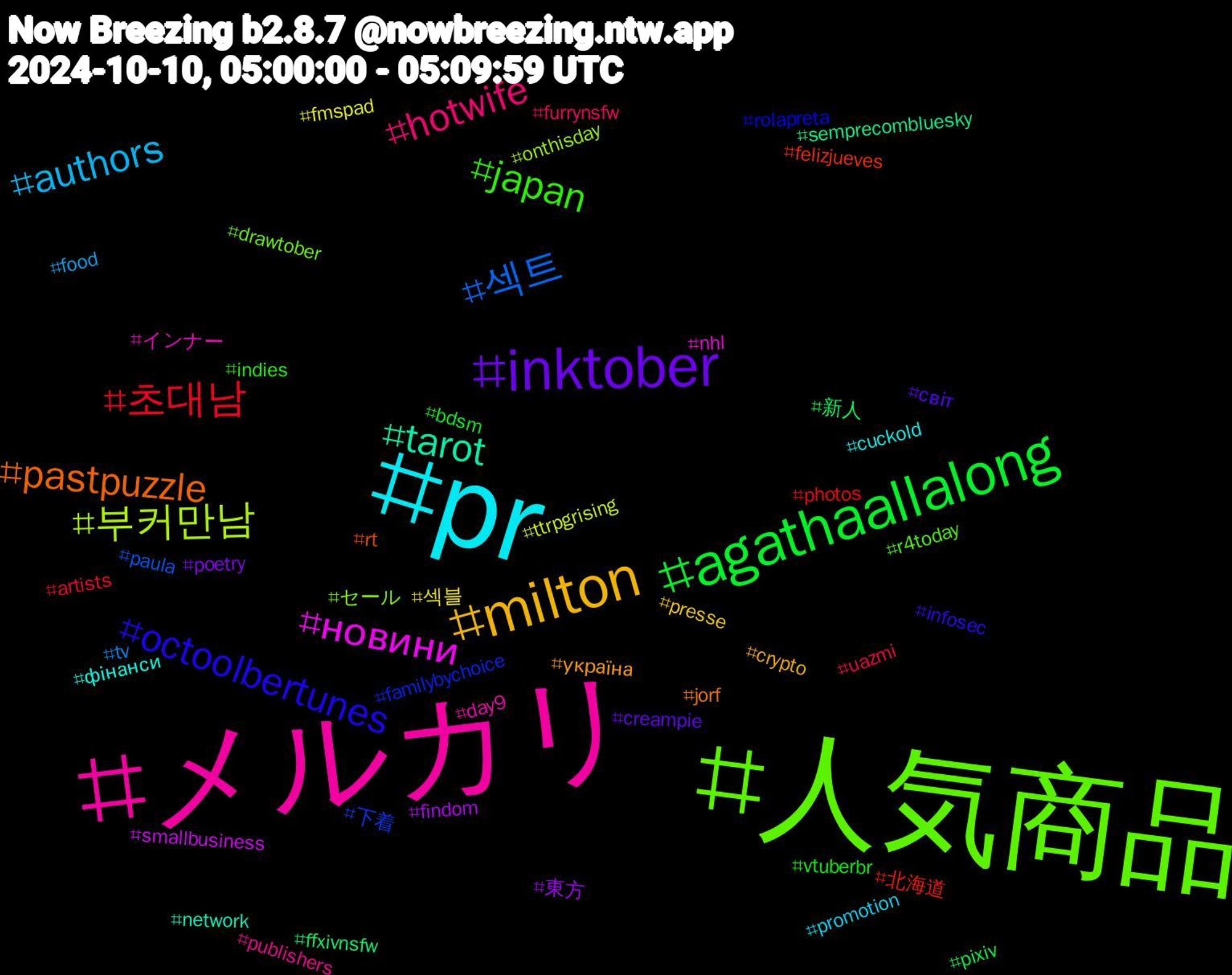 Hashtag Cloud; its hashtagged words/phrases (sorted by weighted frequency, descending):  人気商品, メルカリ, pr, milton, inktober, agathaallalong, 초대남, 섹트, 부커만남, новини, tarot, pastpuzzle, octoolbertunes, japan, hotwife, authors, 섹블, 東方, 新人, 北海道, 下着, セール, インナー, фінанси, україна, світ, vtuberbr, uazmi, tv, ttrpgrising, smallbusiness, semprecombluesky, rt, rolapreta, r4today, publishers, promotion, presse, poetry, pixiv, photos, paula, onthisday, nhl, network, jorf, infosec, indies, furrynsfw, food, fmspad, findom, ffxivnsfw, felizjueves, familybychoice, drawtober, day9, cuckold, crypto, creampie, bdsm, artists