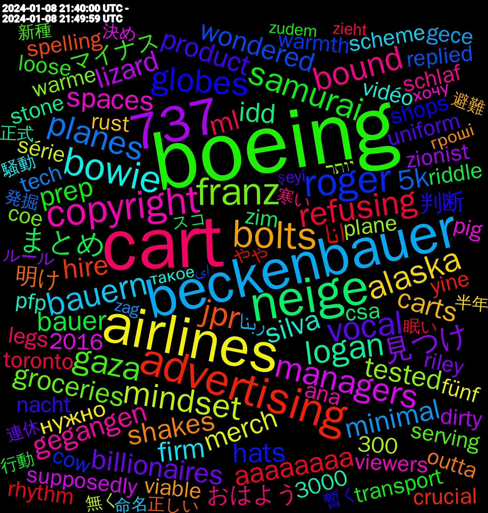 Word Cloud; its top words (sorted by weighted frequency, descending):  boeing, cart, beckenbauer, airlines, neige, 737, advertising, roger, franz, copyright, bowie, bolts, vocal, samurai, refusing, planes, mindset, managers, logan, jpr, globes, gaza, bound, bauern, alaska, 見つけ, まとめ, انا, wondered, tested, spaces, silva, shakes, product, prep, ml, minimal, merch, lizard, idd, hire, hats, groceries, gegangen, firm, carts, billionaires, bauer, aaaaaaaa, @politicususa, 5k, 明け, 判断, マイナス, おはよう, ربنا, нужно, zionist, zim, yine, warmth, warme, viewers, vidéo, viable, uniform, transport, toronto, tech, série, supposedly, stone, spelling, shops, shopping, serving, schlaf, scheme, rust, riley, riddle, rhythm, replied, remote, punctuation, pump, portland, plane, pig, pfp, outta, notification, notebook, nacht, marks, loose, lincoln, legs, intent, initially, imagination, guardian, grounded, grocery, grammar, giornata, gece, fünf, fleißig, featured, expectations, equity, drove, dirty, customer, cups, csa, crucial, crown, cow, confusing, collapse, coe, checkout, celebrity, catholic, capitol, brett, billy, bence, bebi, baking, austin, assure, association, assault, artık, anticipated, ana, ads, acknowledge, achieve, accessible, 3000, 300, 2016, 영향을, 騒動, 避難, 連休, 行動, 眠い, 発掘, 無く, 決め, 正式, 正しい, 最終, 暫く, 新種, 支援, 手間, 恐竜, 強引, 少ない, 審議, 寒い, 地震, 国際, 図鑑, 命名, 名付ける, 名付け, 半年, 化石, 動物, 労働, ルール, マノスポンディルス, ティラノサウルス, スコ, やり方, やや, に当たって, つまり, ای, יותר, хочу, такое, реально, который, гроші, şeyi, óculos, énorme, zwischendurch, zudem, zieht, zag, youtubers