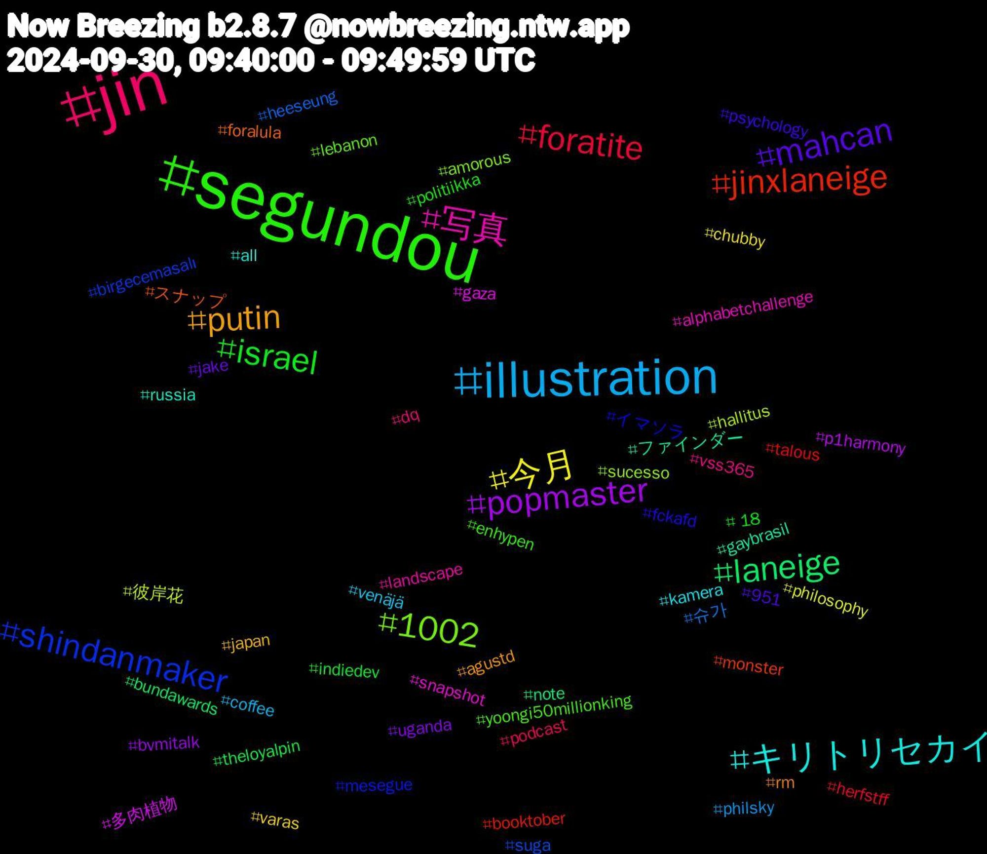 Hashtag Cloud; its hashtagged words/phrases (sorted by weighted frequency, descending):  segundou, jin, illustration, 今月, popmaster, laneige, jinxlaneige, shindanmaker, 1002, 写真, キリトリセカイ, putin, mahcan, israel, foratite, 슈가, 彼岸花, 多肉植物, ファインダー, スナップ, イマソラ, yoongi50millionking, vss365, venäjä, varas, uganda, theloyalpin, talous, suga, sucesso, snapshot, russia, rm, psychology, politiikka, podcast, philsky, philosophy, p1harmony, note, monster, mesegue, lebanon, landscape, kamera, japan, jake, indiedev, herfstff, heeseung, hallitus, gaza, gaybrasil, foralula, fckafd, enhypen, dq, coffee, chubby, bvmitalk, bundawards, booktober, birgecemasalı, amorous, alphabetchallenge, all, agustd, 951, +18