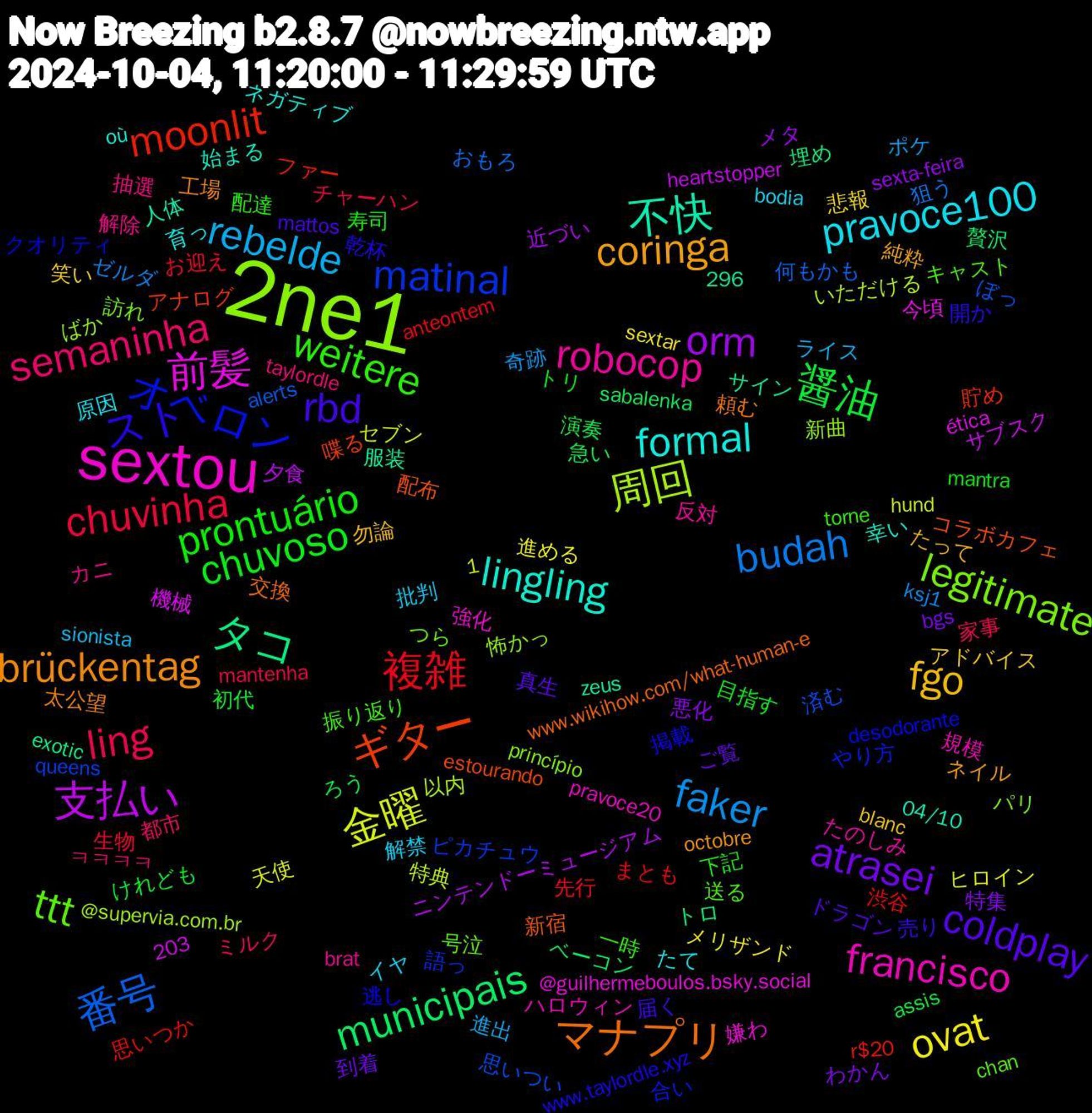 Word Cloud; its top words (sorted by weighted frequency, descending):  2ne1, sextou, lingling, brückentag, rbd, prontuário, ling, faker, 金曜, 支払い, タコ, ギター, オベロン, ttt, robocop, pravoce100, fgo, atrasei, 醤油, 複雑, 番号, 周回, 前髪, 不快, マナプリ, スト, weitere, semaninha, rebelde, ovat, orm, municipais, moonlit, matinal, legitimate, francisco, formal, coringa, coldplay, chuvoso, chuvinha, budah, 配布, 逃し, 送る, 解除, 解禁, 笑い, 特集, 演奏, 渋谷, 済む, 新曲, 嫌わ, 始まる, 太公望, 売り, 下記, ミルク, ポケ, ヒロイン, ニンテンドーミュージアム, トロ, アナログ, やり方, つら, たのしみ, たて, たって, ご覧, けれども, お迎え, おもろ, いただける, ética, zeus, www.wikihow.com/what-human-e, www.taylordle.xyz, torne, taylordle, sionista, sextar, sexta-feira, sabalenka, r$20, queens, princípio, pravoce20, où, octobre, mattos, mantra, mantenha, ksj1, hund, heartstopper, exotic, estourando, desodorante, chan, brat, bodia, blanc, bgs, assis, anteontem, alerts, @supervia.com.br, @guilhermeboulos.bsky.social, 296, 1,203, 04/10, 頼む, 開か, 配達, 都市, 進出, 進める, 近づい, 贅沢, 貯め, 語っ, 訪れ, 規模, 育っ, 純粋, 真生, 目指す, 生物, 狙う, 特典, 機械, 服装, 新宿, 掲載, 振り返り, 抽選, 批判, 悲報, 悪化, 急い, 思いつか, 思いつい, 怖かっ, 強化, 幸い, 工場, 届く, 寿司, 家事, 奇跡, 天使, 夕食, 埋め, 喋る, 合い, 号泣, 反対, 原因, 勿論, 到着, 初代, 先行, 何もかも, 以内, 今頃, 人体, 交換, 乾杯, 一時, ㅋㅋㅋㅋ, ライス, メリザンド, メタ, ベーコン, ファー, ピカチュウ, パリ, ハロウィン, ネガティブ, ネイル, ドラゴン, トリ, チャーハン, ゼルダ, セブン, サブスク, サイン, コラボカフェ, クオリティ, キャスト, カニ, イヤ, アドバイス, わかん, ろう, まとも, ぼっ, ばか, はる