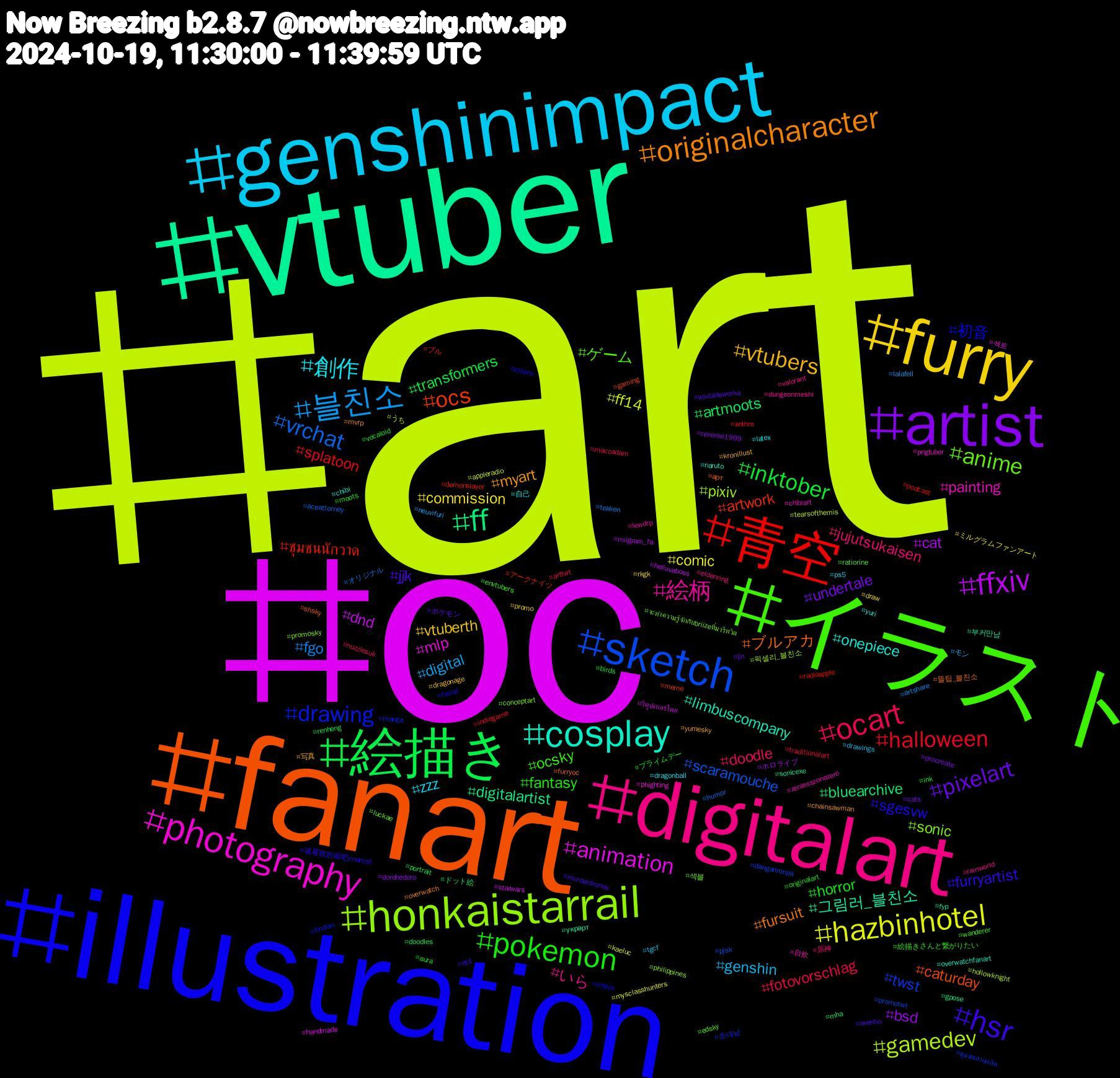 Hashtag Cloud; its hashtagged words/phrases (sorted by weighted frequency, descending):  art, oc, vtuber, fanart, illustration, イラスト, digitalart, genshinimpact, furry, artist, 絵描き, 青空, sketch, honkaistarrail, photography, cosplay, originalcharacter, hsr, pokemon, ocart, 블친소, hazbinhotel, ffxiv, ff, ocs, drawing, anime, 絵柄, 創作, vtubers, pixelart, inktober, halloween, vrchat, gamedev, animation, 그림러_블친소, ブルアカ, sgesvw, ocsky, jujutsukaisen, genshin, commission, bsd, artmoots, ชุมชนนักวาด, twst, sonic, painting, onepiece, myart, jjk, horror, fotovorschlag, fgo, ff14, dnd, digitalartist, caturday, 初音, ゲーム, いら, zzz, vtuberth, undertale, transformers, splatoon, scaramouche, pixiv, mlp, limbuscompany, fursuit, furryartist, fantasy, doodle, digital, comic, cat, bluearchive, artwork, 초대남, 섹블, 自炊, 自己, 写真, ポケモン, プライムデー, ブル, オリジナル, うち, วีทูปเบอร์ไทย, украрт, арт, zzzero, wanderer, valorant, tgcf, rkgk, reverse1999, renheng, radioapple, promotwt, promosky, pngtuber, naruto, mvrp, murderdrones, moots, maccadam, lalafell, kaeluc, helluvaboss, gpose, gaming, findom, edsky, dungeonmeshi, dragonball, dragonage, cats, birds, anthro, aceattorney, 픽셀리_블친소, 섹트, 부커만남, 뜰팁_블친소, 请看我的画吧cnartist, 絵描きさんと繋がりたい, 原神, モン, ミルグラムファンアート, ホロライブ, ドット絵, アークナイツ, ชุมชนสายผลิต, จะทำความรู้จักกับbriizeที่มารีทวิต, zenlesszonezero, yuri, yumesky, youtaiteworks, vocaloid, traditionalart, tekken, tearsofthemis, starwars, sonicexe, shsky, roblox, ratiorine, rainworld, ps5, promo, procreate, portrait, podcast, pjsk, philippines, phighting, overwatchfanart, overwatch, otd, originalart, nuzzlesuk, neuvifuri, mysclasshunters, milgram_fa, mha, meme, manga, luckae, lewdrp, latex, kronillust, jin, ink, indiegame, humor, hollowknight, handmade, fyp, furryoc, facial, envtubers, eldenring, drawings, draw, dorohedoro, doodles, demonslayer, danganronpa, conceptart, chibiart, chibi, chainsawman, aventio, aura, arttwt, artshare, appleradio