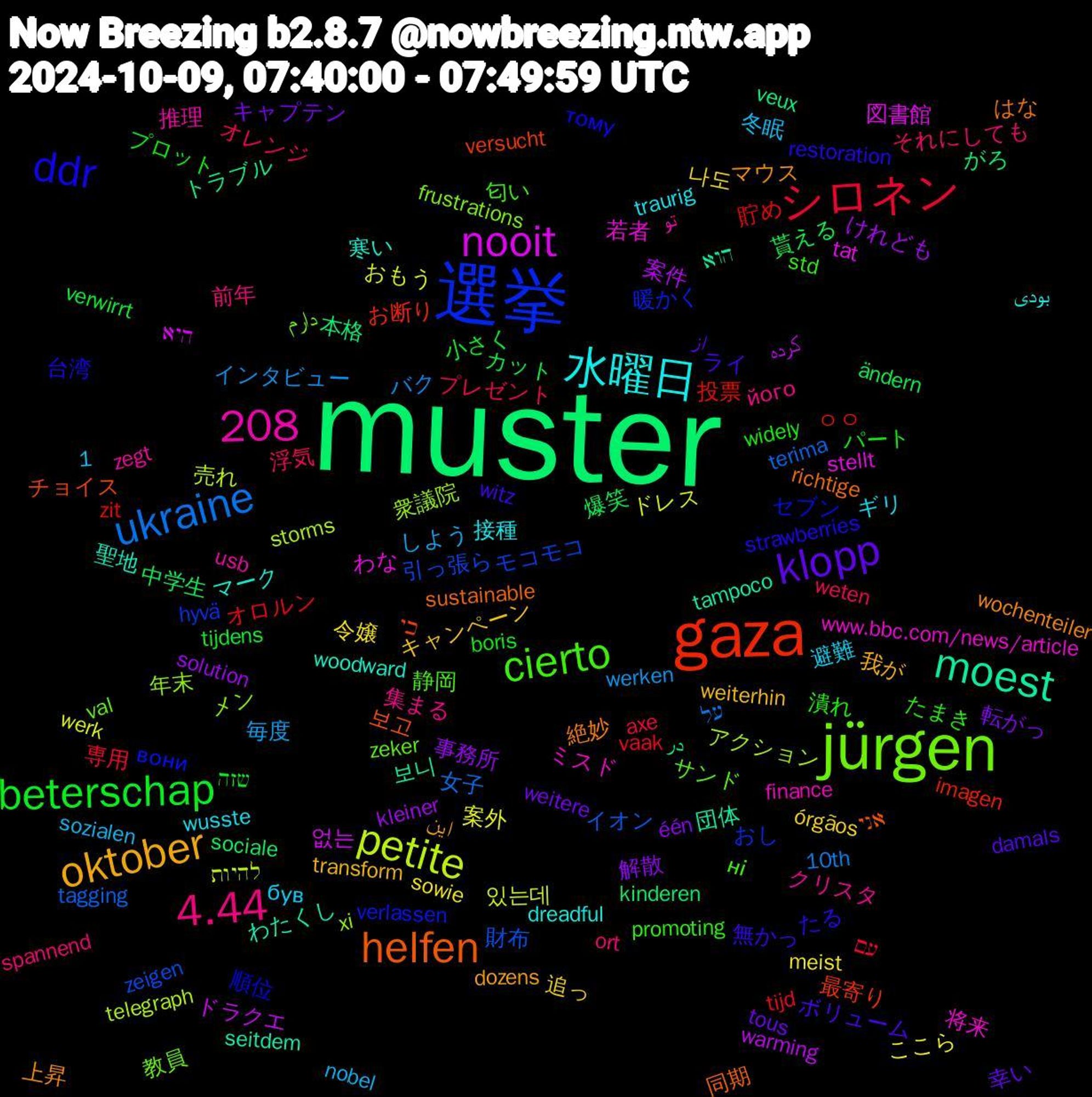 Word Cloud; its top words (sorted by weighted frequency, descending):  muster, gaza, 選挙, jürgen, 水曜日, oktober, klopp, beterschap, シロネン, ukraine, petite, nooit, moest, helfen, ddr, cierto, 4.44, 1,208, 나도, 解散, 爆笑, 投票, 引っ張ら, 年末, 将来, 寒い, 上昇, ライ, パート, オレンジ, インタビュー, おもう, کرده, در, כי, вони, zeker, zegt, wusste, weiterhin, weitere, verwirrt, vaak, tagging, storms, stellt, seitdem, richtige, restoration, promoting, ort, nobel, meist, kleiner, kinderen, imagen, hyvä, frustrations, finance, dreadful, dozens, damals, boris, axe, 10th, 있는데, 없는, 보니, 보고, 順位, 静岡, 集まる, 避難, 追っ, 転がっ, 貰える, 貯め, 財布, 衆議院, 若者, 聖地, 絶妙, 無かっ, 潰れ, 浮気, 毎度, 案外, 案件, 本格, 最寄り, 暖かく, 教員, 推理, 接種, 我が, 幸い, 小さく, 専用, 女子, 売れ, 図書館, 団体, 同期, 台湾, 匂い, 前年, 冬眠, 令嬢, 事務所, 中学生, ㅇㅇ, モコモコ, メン, ミスド, マーク, マウス, ボリューム, プロット, プレゼント, バク, ドレス, ドラクエ, トラブル, チョイス, セブン, サンド, クリスタ, ギリ, キャンペーン, キャプテン, カット, オロルン, イオン, アクション, わな, わたくし, はな, たる, たまき, それにしても, しよう, ここら, けれども, がろ, お断り, おし, دارم, تو, بودی, این, از, שזה, עם, על, להיות, היא, הוא, אני, тому, ні, його, був, órgãos, één, ändern, zit, zeigen, xi, www.bbc.com/news/article, woodward, wochenteiler, witz, widely, weten, werken, werk, warming, veux, versucht, verlassen, val, usb, traurig, transform, tous, tijdens, tijd, terima, telegraph, tat, tampoco, sustainable, strawberries, std, spannend, sozialen, sowie, solution, sociale, siis