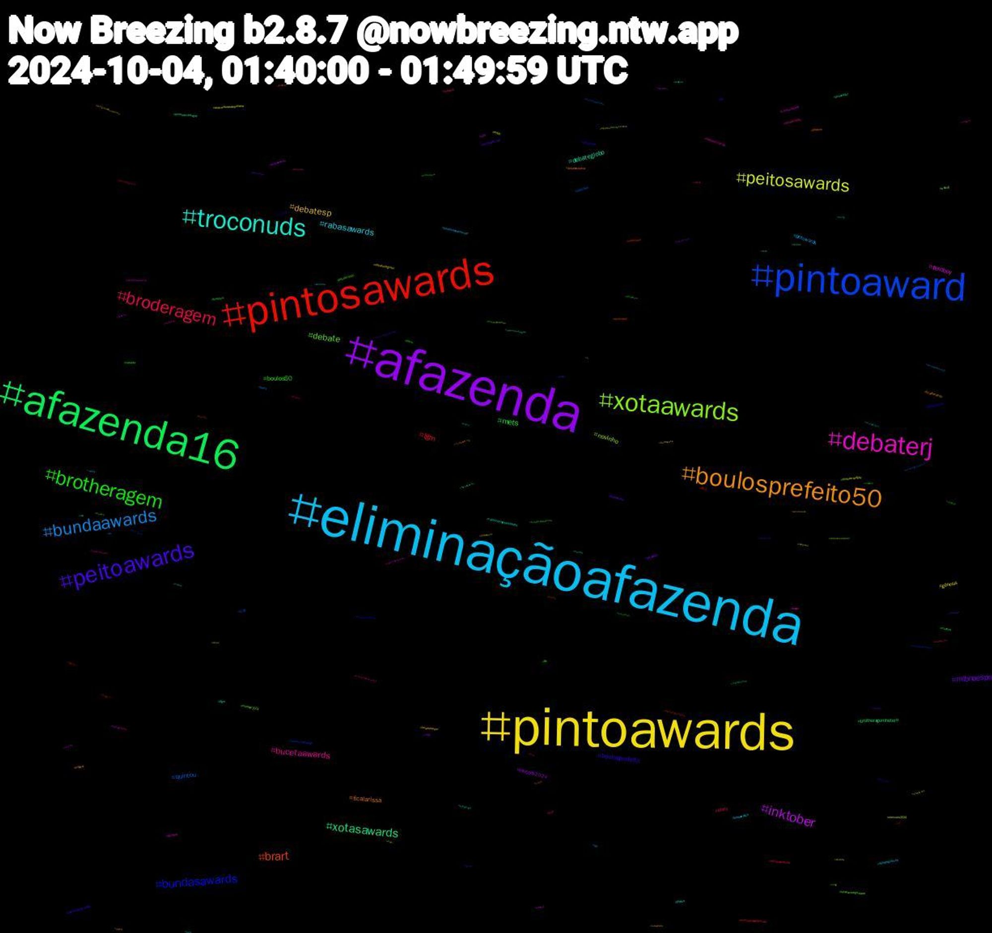 Hashtag Cloud; its hashtagged words/phrases (sorted by weighted frequency, descending):  debatenaglobo, eliminaçãoafazenda, pintoawards, afazenda, afazenda16, pintosawards, pintoaward, xotaawards, debaterj, troconuds, boulosprefeito50, peitoawards, brotheragem, broderagem, bundaawards, peitosawards, inktober, xotasawards, brart, bundasawards, debate, bucetaawards, rabasawards, debatesp, mlbnaespn, mets, lgm, quintou, novinho, femboy, debateglobo, ficalarissa, boulosprefeito, boulos50, sorry, pintowards, gênesis, eleições2024, brotheragemhetero, submisso, musicchallenge, inktober2024, horror, fluxcru, ficafernando, elemmathchat, twink, troconudsawds, trans, pintoawardgay, mlb, lfgm, gayporn, debaterecife, debatenarpc, debatenarbs, debateglobosp, debatedaglobo, debatebh, cruzeiro, 新人, 企業, writing, voleinosportv, valorizemaposentados, tvfama, troconudsawardss, tits, sub, sp, recife, postseason, pintosawardsgay, nymvsmil, nfl, lulapazedignidade, lulabrasildecola, horrorwatch, heartstopper, foralarissa, foradiniz, eliminacaoafazenda, eleições, eleicoes2024, domme, dominador, debatetvbahia, debaterbs, casada, brewers, bostonshortnsweet, asaventurasdepoliana, 아일릿, 스트레이키즈, 朝ドラ, ララフェル, xfiles, wildcard, vore, vendopack, theringsofpower, techamovie, tbvsatl, svu, straykids, sports, song, sissy, showdafé, rj, ringsofpower, punheta, programadoratinho, pornogay, porno, pixiv, perrenguedodia, omg, octoolbertunes, ocsky, nowwatching, nintendo, nevada, mtbos, mommy, metswin, mematei, martavice50, malfeitober2024, lisaxmoonlitfloor, linhascruzadas, lingorm, kaiojorge, isbe2024, indiedev, incesto, illit, hudutsuzsevda, heycohost, helene, health, gozada, fursona, furacãonafazenda, fullmetalalchemist, foureveryou, fluminense, ficajuninho, fetiche, femdom, dogs, debatesalvador, debate2024, datena, daddy, cueca, criticalrole, commission, cinemaespecial, chubby, cdzinha, c4d, bunda, brasileirão2024, boulos, blender, bg3, bear, bdsm, baseball, baldursgate3, aneisdepoder, agathadesdesempre, agathaallalong, acasadodragão, 1005