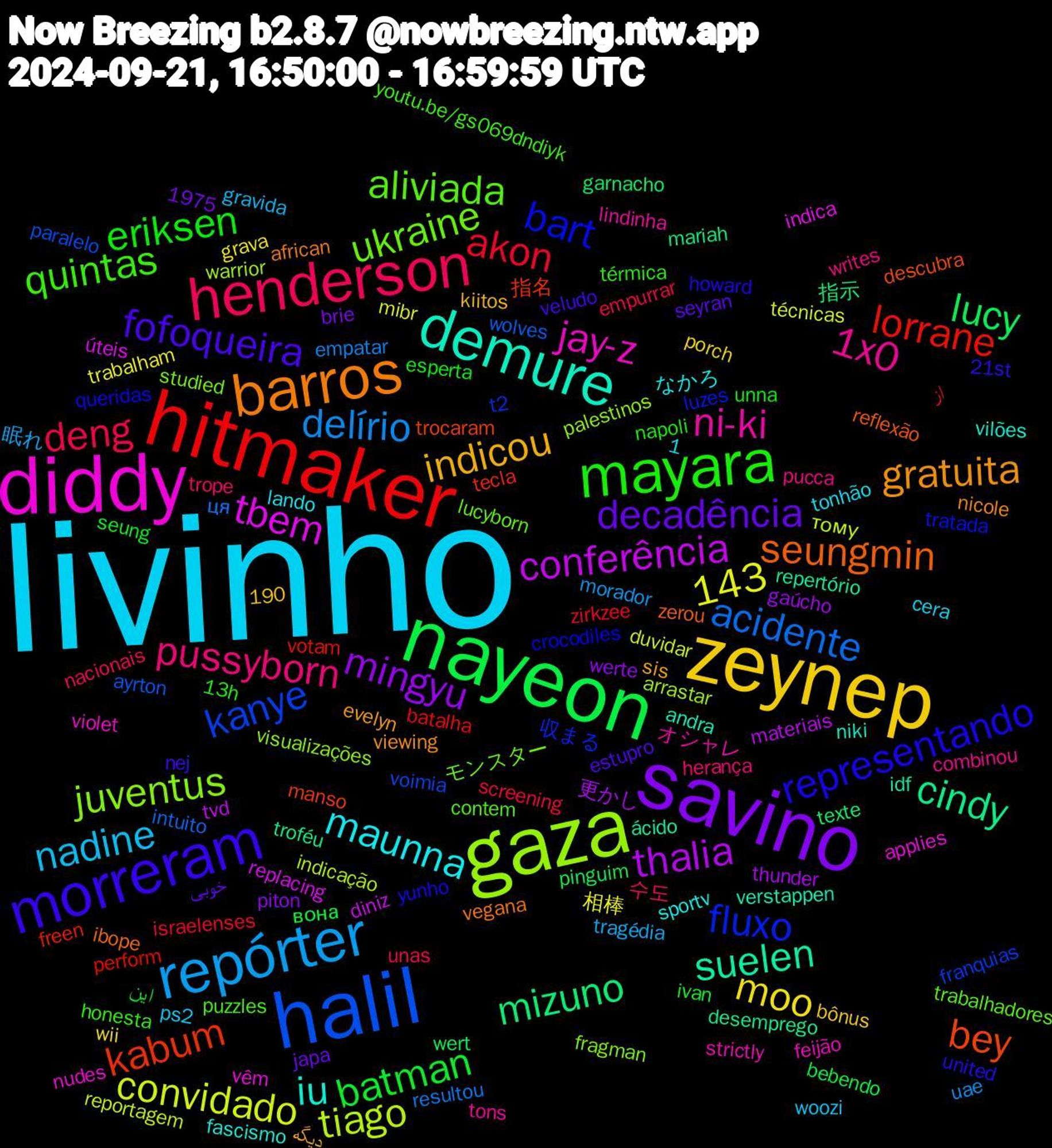 Word Cloud; its top words (sorted by weighted frequency, descending):  livinho, zeynep, savino, nayeon, hitmaker, halil, gaza, diddy, demure, barros, morreram, mayara, henderson, repórter, thalia, mizuno, kabum, fluxo, ukraine, ni-ki, maunna, indicou, decadência, batman, akon, acidente, tiago, tbem, suelen, seungmin, representando, quintas, pussyborn, nadine, moo, mingyu, lucy, lorrane, kanye, juventus, jay-z, iu, gratuita, fofoqueira, eriksen, deng, delírio, convidado, conferência, cindy, bey, bart, aliviada, 1x0, 143, вона, zirkzee, wolves, warrior, vêm, verstappen, vegana, united, térmica, trope, tragédia, trabalham, thunder, texte, tecla, t2, studied, strictly, sportv, sis, seyran, seung, screening, resultou, reportagem, replacing, repertório, reflexão, queridas, puzzles, pucca, ps2, porch, piton, pinguim, perform, paralelo, palestinos, nudes, niki, nicole, nej, napoli, nacionais, morador, mibr, materiais, mariah, manso, luzes, lucyborn, lindinha, lando, kiitos, japa, ivan, israelenses, intuito, indicação, indica, idf, ibope, howard, honesta, herança, gravida, grava, gaúcho, garnacho, freen, franquias, fragman, feijão, fascismo, evelyn, estupro, esperta, empurrar, empatar, duvidar, diniz, desemprego, descubra, crocodiles, contem, combinou, cera, bônus, brie, bebendo, batalha, ayrton, arrastar, applies, andra, african, 21st, 1975, 13h, 1,190, 수도, 眠れ, 相棒, 更かし, 指示, 指名, 収まる, モンスター, オシャレ, なかろ, دیگه, خوبی, این, از, ця, тому, úteis, ácido, zerou, yunho, youtu.be/gs069dndiyk, writes, woozi, wii, werte, wert, votam, voimia, visualizações, violet, vilões, viewing, veludo, unna, unas, uae, técnicas, tvd, troféu, trocaram, tratada, trabalhadores, tons, tonhão, tomate