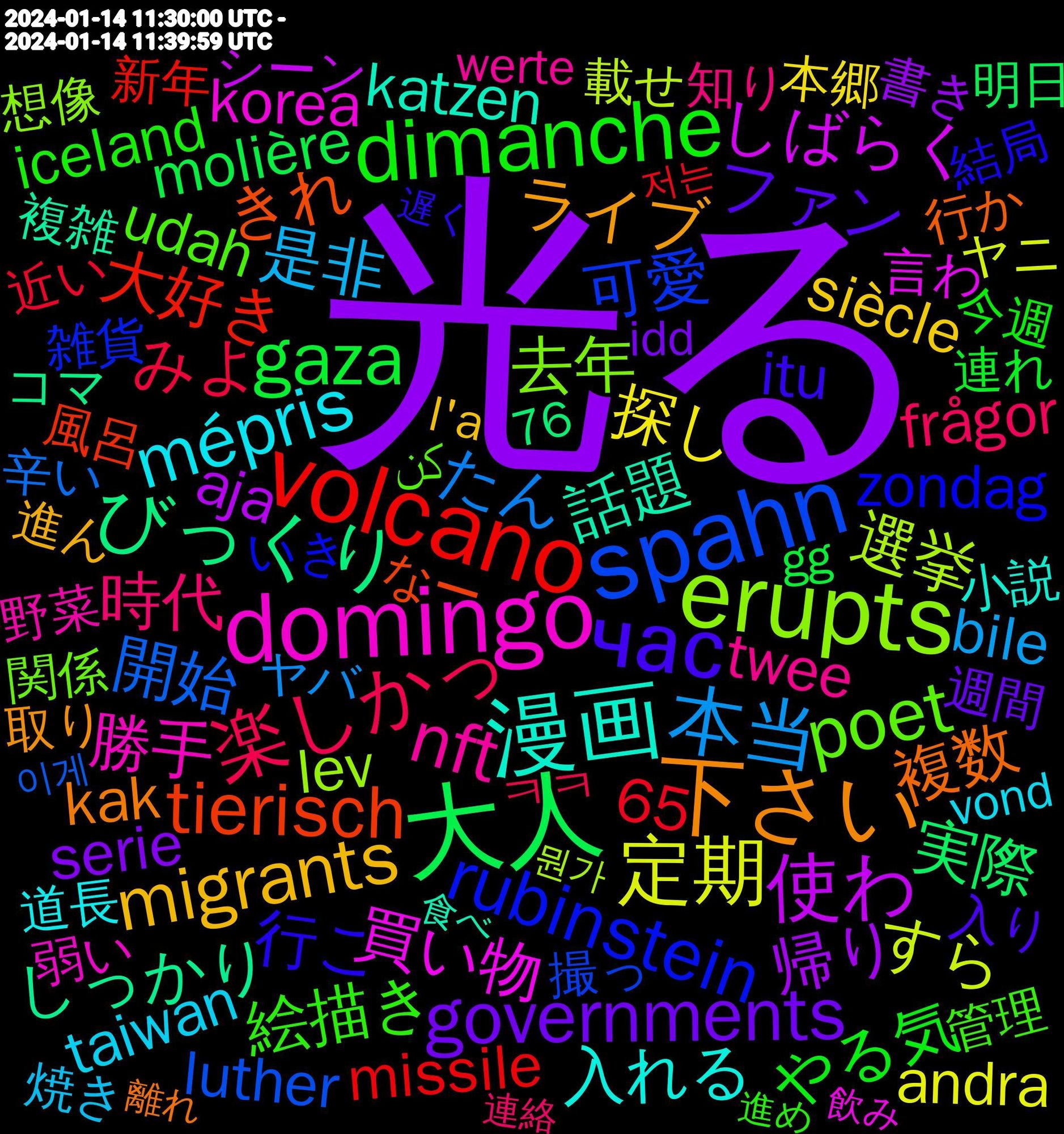 Word Cloud; its top words (sorted by weighted frequency, descending):  光る, 大人, volcano, spahn, erupts, domingo, 漫画, 下さい, час, dimanche, 楽しかっ, 本当, 定期, 使わ, びっくり, tierisch, rubinstein, poet, nft, mépris, migrants, governments, gaza, 開始, 選挙, 買い物, 話題, 複数, 行こ, 絵描き, 時代, 是非, 探し, 帰り, 実際, 大好き, 可愛, 去年, 勝手, 入れる, ライブ, ファン, やる気, みよ, たん, すら, しばらく, しっかり, きれ, zondag, udah, twee, taiwan, siècle, serie, molière, missile, luther, lev, korea, katzen, kak, itu, iceland, frågor, bile, andra, aja, 65, 17/2/1673, 15/1/1622, 風呂, 雑貨, 関係, 野菜, 道長, 進ん, 週間, 連れ, 近い, 辛い, 載せ, 言わ, 複雑, 行か, 結局, 管理, 知り, 焼き, 本郷, 書き, 明日, 新年, 撮っ, 想像, 弱い, 小説, 安い, 大事, 取り, 勉強, 全て, 入り, 便利, 使える, 作っ, 体重, 企業, 今週, 人間, 上がっ, ㅋㅋ, レベル, ヤバ, ヤニ, ダンジョン, シーン, サイト, コラボ, コマ, ゲーム, キャラ, やり方, ませ, まあ, なー, どうにか, どうしても, どうして, ちなみに, そっち, ごめん, がち, いただい, いき, あんな, کن, хочу, вперше, вона, більше, бути, önce, yang, werte, wenn's, vond, vient, verder, trinken, stille, sterben, sonntag, salon, reichen, prata, post-election, nytt, mun, mort, miten, l'a, krant, konusu, konservative, jugar, joguei, idd, håller, huis, hijos, gjort, gg, getan, frauenfußball, fordert, eng, economics, dizinin, demokratie, charity, cendres, celle, canción, atau, 76, 14/01/2024, 저는, 이게, 뭔가, 高校, 飲み, 食べ, 離れ, 開催, 運営, 遅く, 進捗, 進め, 連絡