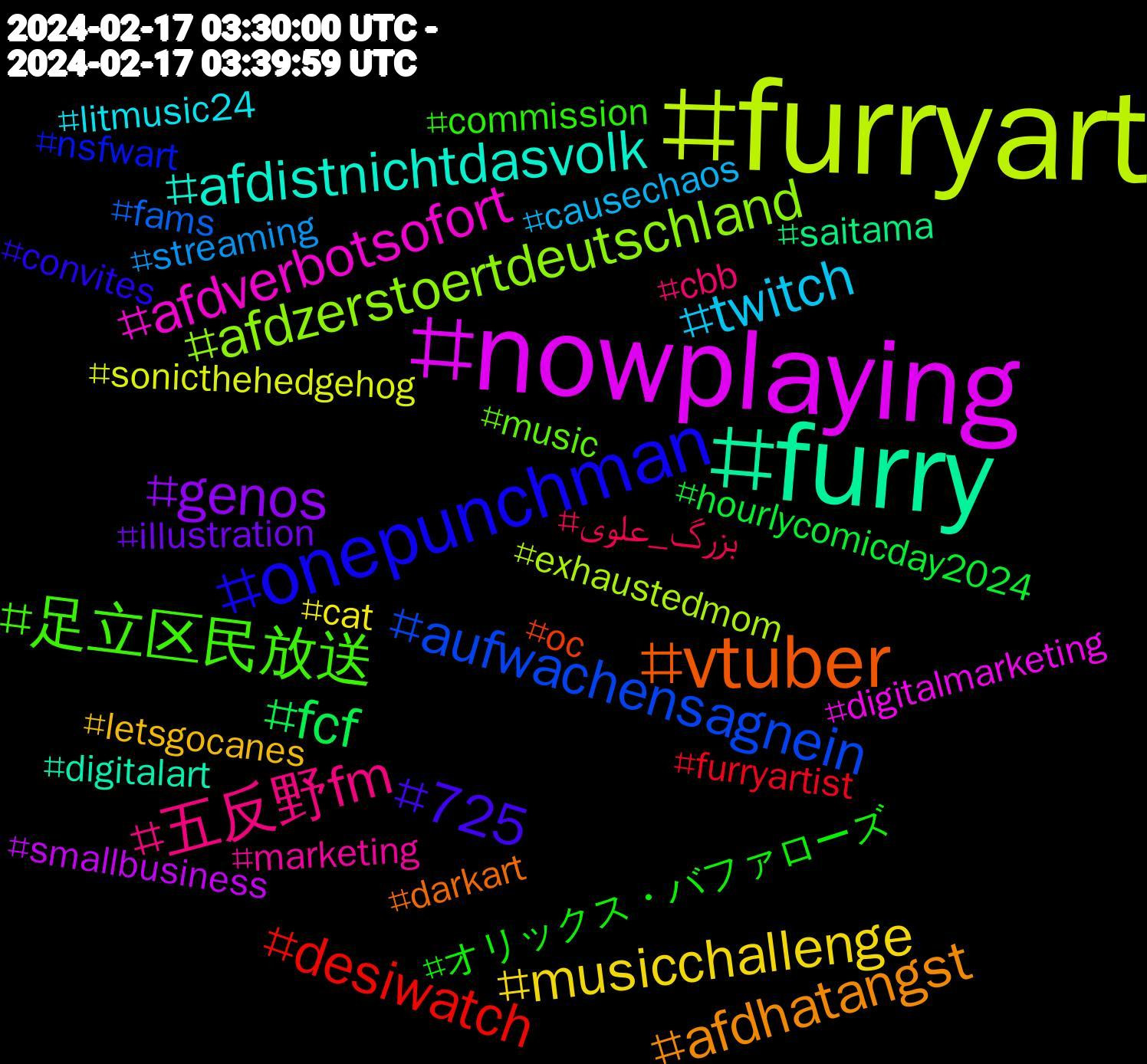 Hashtag Cloud; its hashtagged words/phrases (sorted by weighted frequency, descending):  furryart, nowplaying, furry, vtuber, onepunchman, 足立区民放送, 五反野fm, twitch, musicchallenge, genos, fcf, desiwatch, aufwachensagnein, afdzerstoertdeutschland, afdverbotsofort, afdistnichtdasvolk, afdhatangst, 725, オリックス・バファローズ, بزرگ_علوی, streaming, sonicthehedgehog, smallbusiness, saitama, oc, nsfwart, music, marketing, litmusic24, letsgocanes, illustration, hourlycomicday2024, furryartist, fams, exhaustedmom, digitalmarketing, digitalart, darkart, convites, commission, cbb, causechaos, cat