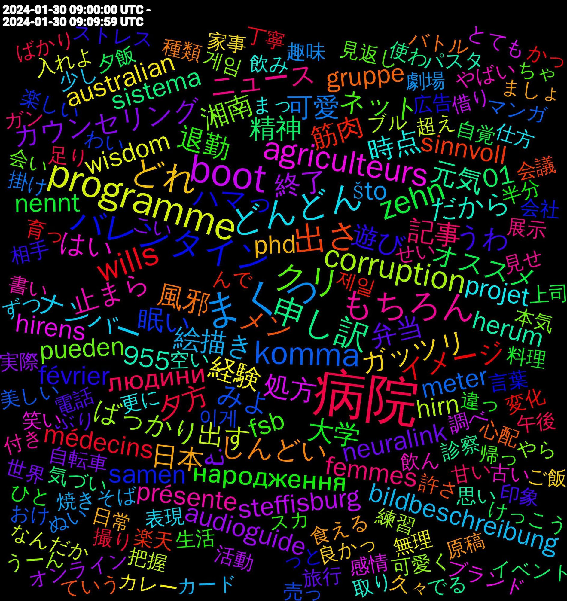 Word Cloud; its top words (sorted by weighted frequency, descending):  病院, まくっ, programme, boot, 申し訳, 出さ, バレンタイン, クリ, もちろん, どんどん, どれ, نه, zehn, wills, komma, corruption, agriculteurs, 風邪, 遊び, 退勤, 記事, 絵描き, 経験, 終了, 精神, 筋肉, 眠い, 湘南, 止まら, 時点, 日本, 弁当, 大学, 夕方, 可愛, 出す, 処方, 元気, メン, ハマっ, ネット, ニュース, ナンバー, ガッツリ, カウンセリング, オススメ, イメージ, みよ, ばっかり, はい, だから, しんどい, うわ, народження, людини, što, wisdom, steffisburg, sistema, sinnvoll, samen, pueden, présente, projet, phd, neuralink, nennt, médecins, meter, hirn, hirens, herum, gruppe, février, fsb, femmes, bildbeschreibung, australian, audioguide, 955, 01, 제일, 이게, 게임, 飲ん, 飲み, 食える, 電話, 違っ, 足り, 趣味, 超え, 調べ, 診察, 許さ, 言葉, 見返し, 見せ, 表現, 良かっ, 自転車, 自覚, 育っ, 美しい, 練習, 笑い, 空い, 種類, 相手, 生活, 甘い, 焼きそば, 無理, 活動, 気づい, 楽天, 楽しい, 本気, 書い, 更に, 日常, 旅行, 料理, 撮り, 掛け, 把握, 感情, 思い, 心配, 広告, 帰っ, 展示, 少し, 家事, 実際, 夕飯, 変化, 売っ, 可愛く, 古い, 取り, 原稿, 印象, 半分, 午後, 劇場, 入れよ, 借り, 使わ, 会議, 会社, 会い, 付き, 仕方, 久々, 世界, 上司, 丁寧, マンガ, ブル, ブランド, パスタ, バトル, ストレス, スカ, ガン, カード, カレー, オンライン, イベント, んで, わい, やら, やばい, まっ, ましょ, ぶり, ひと, ばかり, ぬい, なんだか, とても, ところで, でる, ていう, っと, ちゃ, ちまちま, せい, ずつ, ご飯, こい, けっこう, かっ, お金, おわり, おけ, うーん, うれし, あんま