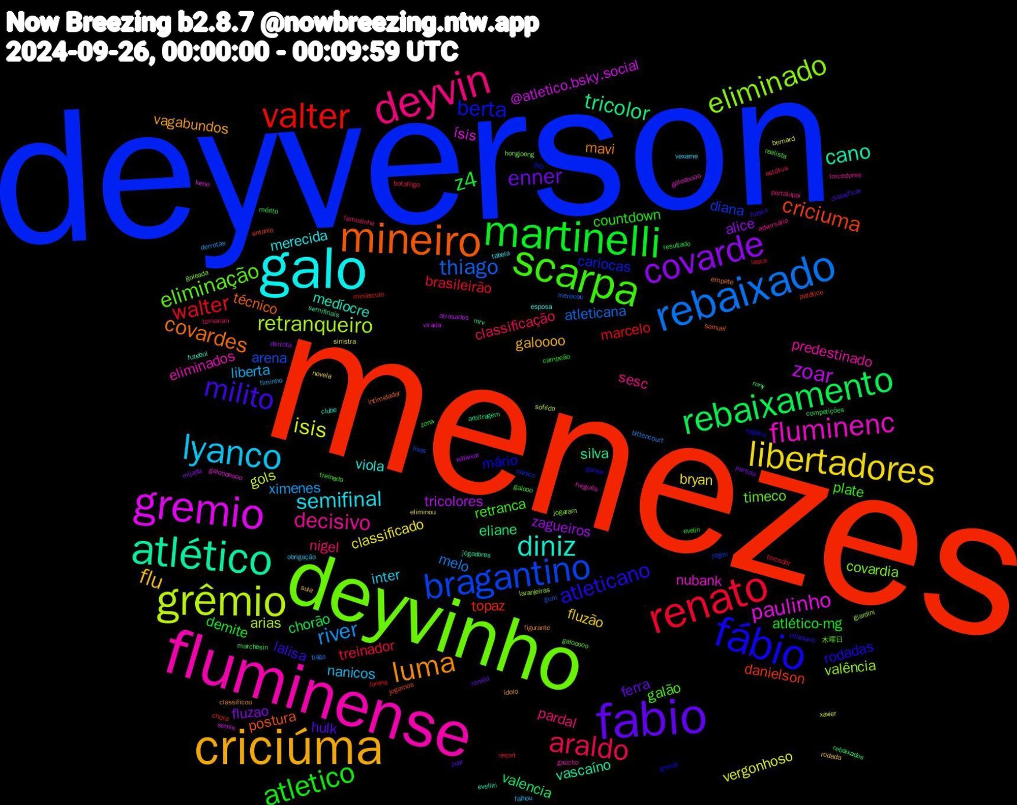 Word Cloud; its top words (sorted by weighted frequency, descending):  menezes, deyverson, deyvinho, fluminense, galo, criciúma, fabio, martinelli, renato, rebaixado, grêmio, gremio, atlético, mineiro, fábio, scarpa, deyvin, lyanco, libertadores, covarde, rebaixamento, valter, bragantino, eliminado, fluminenc, diniz, luma, milito, atletico, araldo, river, isis, zoar, tricolor, criciuma, berta, eliminação, decisivo, semifinal, flu, enner, z4, walter, thiago, retranqueiro, paulinho, cano, covardes, atleticano, plate, nigel, liberta, classificado, zagueiros, valencia, topaz, diana, covardia, eliminados, viola, vagabundos, hulk, atlético-mg, treinador, melo, gols, @atletico.bsky.social, silva, postura, mário, galão, sesc, inter, fluzão, fluzao, chorão, marcelo, arena, valência, nubank, medíocre, mavi, lalisa, countdown, classificação, ximenes, vergonhoso, tricolores, eliane, danielson, cariocas, timeco, predestinado, merecida, galoooo, ferra, demite, brasileirão, atleticana, arias, ísis, vascaíno, técnico, rodadas, retranca, pardal, nanicos, bryan, alice, rony, minúsculo, jogou, goleada, freguês, clube, classificou, classificar, campeão, botafogo, bittencourt, xavier, virada, mrv, jogamos, grenal, galooooo, adversário, vexame, rodada, partida, mérito, lasca, gum, giardini, galooooooo, evellin, empate, villasanti, treinado, tomaram, timinho, sinistra, rebaixar, rebaixados, patético, nanico, hongjoong, gaúcho, esposa, ídolo, zuar, zona, torcedor, tiago, sofrido, semis, semifinais, samuel, rogério, realista, portaluppi, obrigação, novela, mijada, marchesin, lorena, lixos, jogaram, galoooooo, futebol, figurante, fiasco, evelin, estátua, derrotas, bernard, atrasados, arbitragem, antonio, 3x0, 木曜日, torcedores, tabela, sula, ronald, resultado, resort, mereceu, laranjeiras, keno, jogadores, intimidador, ganso, galooo, famosinho, falhou, eliminou, derrota, competições, chora