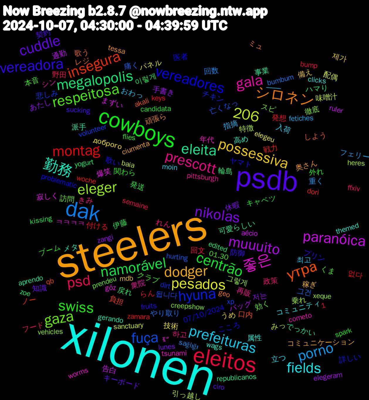 Word Cloud; its top words (sorted by weighted frequency, descending):  xilonen, steelers, psdb, cowboys, eleitos, dak, paranóica, eleita, 1,206, утра, vereadores, respeitosa, prescott, prefeituras, possessiva, nikolas, namorável, montag, fuça, eleger, 좋은, 勤務, シロネン, vereadora, swiss, psd, porno, pesados, muuuito, megalopolis, insegura, hyuna, gaza, gala, fields, dodger, cuddle, centrão, 그건, 引っ越し, 寂しく, 事業, レジ, ヤマト, クラブ, れん, ――, доброго, zangi, yogurt, woche, volunteer, vehicles, tsunami, themed, tessa, sucking, spark, semaine, sağlığı, sanctuary, ruler, republicanos, qb, problematic, prendeu, pittsburgh, moin, mdb, lunes, kissing, keys, hurting, heres, göz, gerando, geo, fruits, flies, ffxiv, fetiches, elegeu, elegeram, edited, dori, dirt, creepshow, cometo, clicks, ciumenta, ciro, candidata, bump, bumbum, baia, aécio, aprendo, akali, 07/10/2024, 01.30, 하고, 최고, 제가, 저는, 이렇게, 없다, 됩니다, 그렇게, ꉂ𐤔, 高め, 頑張ら, 防御, 関わら, 野田, 重く, 配偶, 通勤, 輪島, 負担, 詳しい, 訪問, 衆院, 立つ, 稼ぎ, 知識, 発送, 発想, 痛く, 特徴, 爆笑, 派手, 歌う, 歌い, 本音, 政策, 指摘, 技術, 手書き, 戻れ, 戦力, 悲しみ, 徹底, 年代, 属性, 奥さん, 契約, 外れ, 回文, 回数, 味噌汁, 告白, 可愛らしい, 口内, 医者, 効く, 再販, 入荷, 備え, 休暇, 伊藤, 付ける, 亡くなっ, 乗れ, ㅋㅋㅋㅋ, メタ, ミュ, プリン, ブーム, フード, フェリー, パネル, バッグ, ハマり, ノー, チキン, スピ, シン, コミュニティ, コミュニケーション, キーボード, キャベツ, らん, やり取り, みっ, まずい, でっかい, しよう, こころ, くま, きみ, おわっ, うめ, あたし, zoe, zamara, xp, xeque, worms, wags, votou