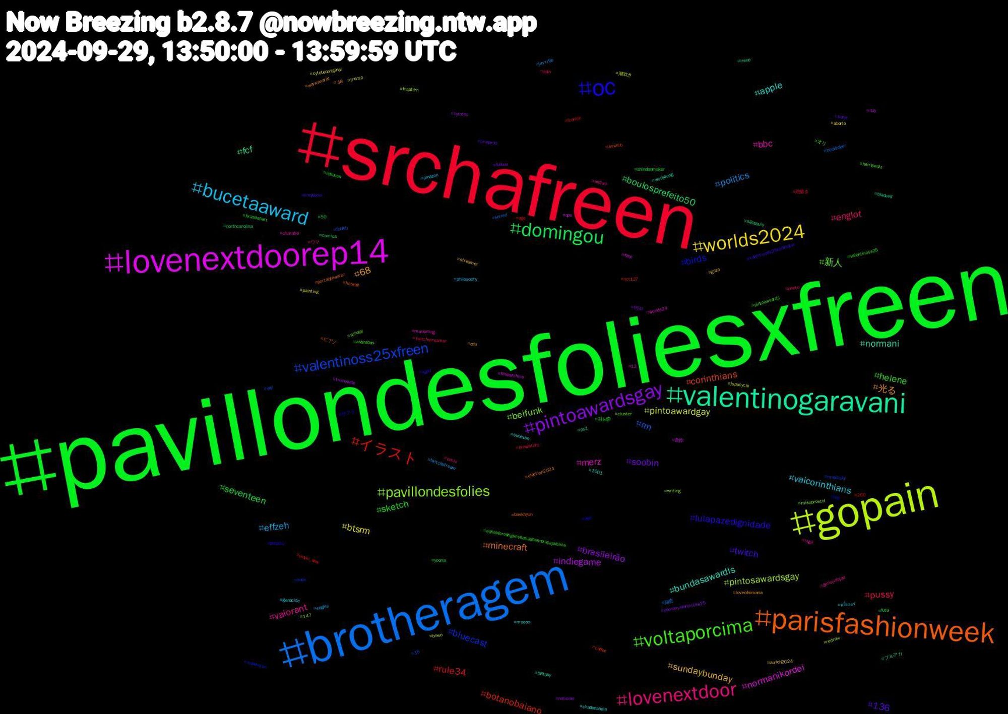 Hashtag Cloud; its hashtagged words/phrases (sorted by weighted frequency, descending):  pavillondesfoliesxfreen, srchafreen, brotheragem, gopain, lovenextdoorep14, valentinogaravani, parisfashionweek, oc, voltaporcima, lovenextdoor, bucetaaward, worlds2024, pintoawardsgay, domingou, イラスト, valentinoss25xfreen, pavillondesfolies, merz, bundasawardls, 光る, twitch, sketch, pussy, politics, pintoawardgay, indiegame, fcf, corinthians, birds, 新人, valorant, vaicorinthians, sundaybunday, soobin, seventeen, rule34, rm, pintosawardsgay, normanikordei, normani, minecraft, lulapazedignidade, helene, englot, effzeh, btsrm, brasileirão, boulosprefeito50, botanobaiano, bluecast, beifunk, bbc, apple, 68, 136, 김남준, 絵描き, 知恵, 潮吹き, 創作, ブルアカ, ピアノ, サクラ, オリ, ウマ, หยิ่นวอร์, zurich2024, yoonaxvalentinoss25, yoona, yinyin_anw, yeji, writing, worlds24, wooyoung, warwanarat, valentinoss25xjeffsatur, valentinoss25, twitchstreamer, twitchstream, trump, troconude, sãopaulo, svwfcb, superman, sunday, suga, sucesso, streamer, sonic, shindanmaker, sge, seried, redraw, qos, ps1, portalyinwarbr, poipiku, pintoaweards, photo, philosophy, painting, noticias, northcarolina, nct127, musicsky, misoprostol, marketing, macos, loveofnirvana, limyoona, lebanon, köln, juvxrbb, jspocycle, itzy, irene, hotwife, hot, harriswalz, genocidejoe, genocide, gaza, futbox, futa, fcunion, fcufcb, fcsp1frn, fcsp, fantasy, election2024, egirl, ednaldorodriguesfuziladoempraçapublica, ecchi, eagles, cytotecoriginal, cytotec, comics, coffee, cock, cluster, charafre, chadecanela, cdu, brunardo, brazilianart, brawlstars, booktober, bnwo, bluearchive, blacked, baekhyun, avfc, asbrabas, anthro, amazon, aborto, 950, 50, 200, 15, 147, 12, 1001, +18