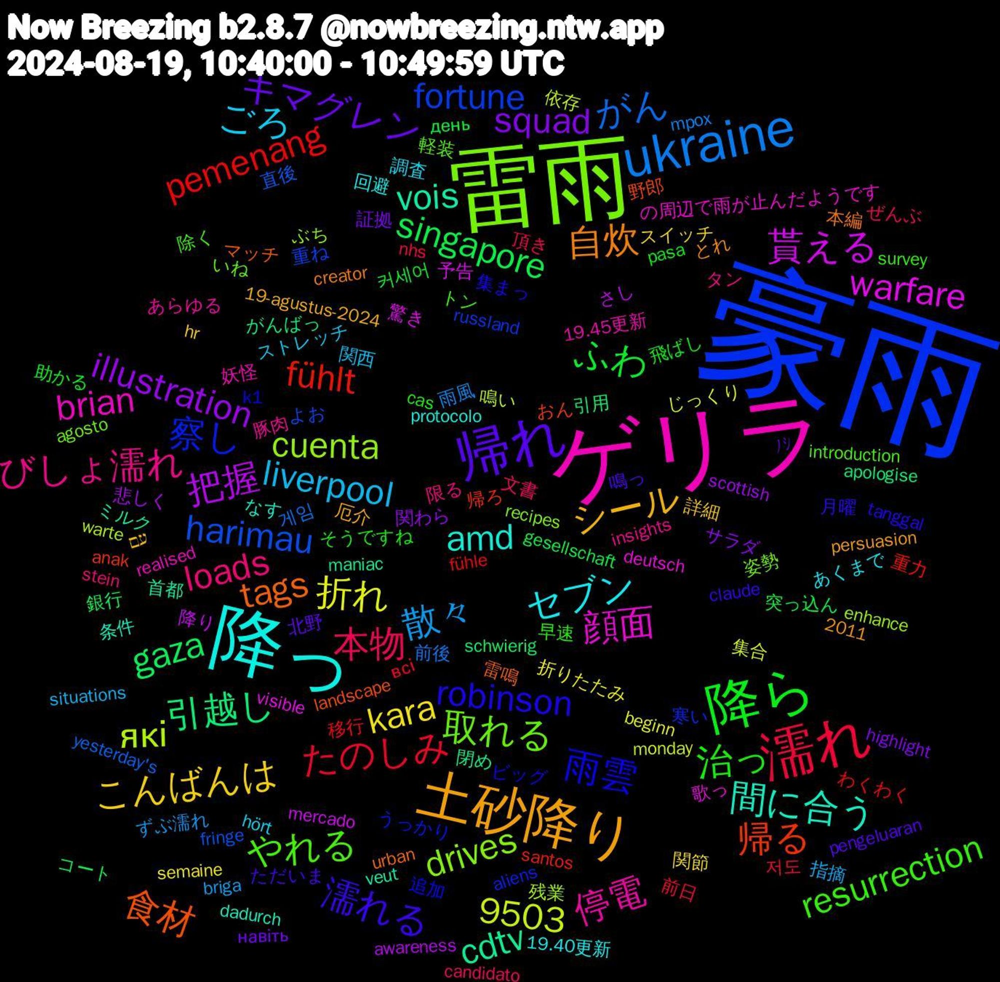 Word Cloud; its top words (sorted by weighted frequency, descending):  豪雨, 雷雨, ゲリラ, 降っ, 土砂降り, 帰れ, 降ら, 濡れ, ukraine, 貰える, cdtv, 食材, 雨雲, やれる, びしょ濡れ, ごろ, こんばんは, squad, singapore, pemenang, harimau, cuenta, 9503, 顔面, 間に合う, 自炊, 濡れる, 治っ, 本物, 散々, 折れ, 把握, 引越し, 帰る, 察し, 取れる, 停電, セブン, シール, キマグレン, ふわ, たのしみ, がん, які, warfare, vois, tags, robinson, resurrection, loads, liverpool, kara, illustration, gaza, fühlt, fortune, drives, brian, amd, 鳴っ, 飛ばし, 頂き, 雨風, 集合, 降り, 閉め, 野郎, 追加, 軽装, 豚肉, 調査, 詳細, 証拠, 突っ込ん, 移行, 直後, 残業, 歌っ, 条件, 本編, 月曜, 早速, 文書, 指摘, 折りたたみ, 悲しく, 引用, 帰ろ, 寒い, 姿勢, 妖怪, 回避, 厄介, 北野, 助かる, 前日, 前後, 依存, 予告, ミルク, マッチ, ビッグ, トン, タン, ストレッチ, スイッチ, サラダ, コート, わくわく, よお, ぶち, の周辺で雨が止んだようです, なす, とれ, ただいま, そうですね, ぜんぶ, ずぶ濡れ, じっくり, さし, がんばっ, おん, うっかり, いね, あらゆる, あくまで, עם, навіть, день, всі, yesterday's, warte, visible, veut, urban, tanggal, survey, stein, situations, semaine, scottish, schwierig, santos, russland, recipes, realised, protocolo, persuasion, pengeluaran, pasa, nhs, mpox, monday, mercado, maniac, landscape, k1, introduction, insights, hört, hr, highlight, gesellschaft, fühle, fringe, enhance, deutsch, dadurch, creator, claude, cas, candidato, briga, beginn, awareness, apologise, anak, aliens, agosto, 2011, 19.45更新, 19.40更新, 19-agustus-2024, ﾉｼ, 커세어, 저도, 게임, 鳴い, 驚き, 首都, 雷鳴, 集まっ, 除く, 限る, 関西, 関節, 関わら, 銀行, 重力, 重ね