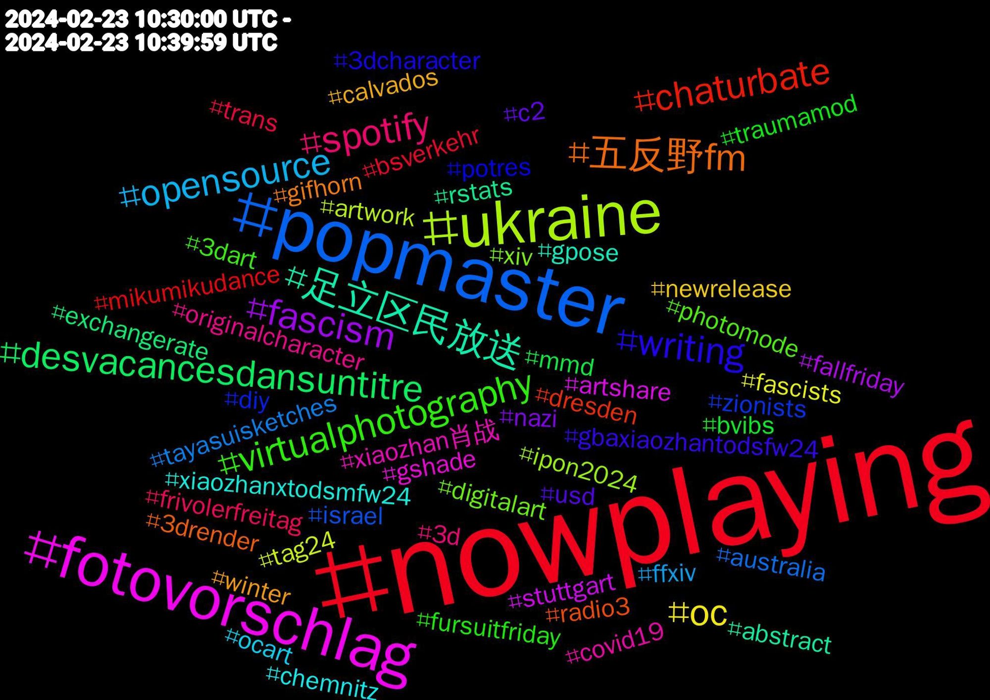 Hashtag Cloud; its hashtagged words/phrases (sorted by weighted frequency, descending):  nowplaying, popmaster, ukraine, fotovorschlag, 足立区民放送, 五反野fm, writing, virtualphotography, spotify, opensource, oc, fascism, desvacancesdansuntitre, chaturbate, zionists, xiv, xiaozhan肖战, xiaozhanxtodsmfw24, winter, usd, traumamod, trans, tayasuisketches, tag24, stuttgart, rstats, radio3, potres, photomode, originalcharacter, ocart, newrelease, nazi, mmd, mikumikudance, israel, ipon2024, gshade, gpose, gifhorn, gbaxiaozhantodsfw24, fursuitfriday, frivolerfreitag, ffxiv, fascists, fallfriday, exchangerate, dresden, diy, digitalart, covid19, chemnitz, calvados, c2, bvibs, bsverkehr, australia, artwork, artshare, abstract, 3drender, 3dcharacter, 3dart, 3d