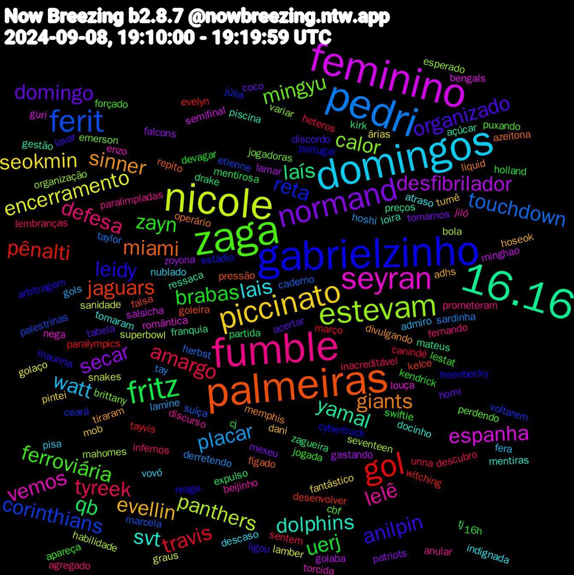 Word Cloud; its top words (sorted by weighted frequency, descending):  pedri, nicole, feminino, 16.16, palmeiras, gabrielzinho, zaga, fumble, domingos, piccinato, normand, fritz, gol, ferit, estevam, seyran, dolphins, giants, anilpin, zayn, tyreek, placar, encerramento, desfibrilador, laís, jaguars, reta, mingyu, lelê, lais, evellin, domingo, uerj, travis, touchdown, panthers, espanha, yamal, miami, leidy, ferroviária, defesa, watt, seokmin, secar, qb, pênalti, corinthians, calor, vemos, svt, sinner, organizado, brabas, amargo, tay, snakes, minghao, mateus, goleira, cybertruck, cbf, anular, vovó, turnê, tomamos, tj, tayvis, suíça, seventeen, romântica, piscina, operário, maunna, jogada, infernos, gols, golaço, gastando, drake, desenvolver, ceará, brittany, beijinho, atraso, adhs, acertar, 16h, unna, taylor, superbowl, semifinal, ressaca, repito, reage, puxando, prometeram, pisa, pintei, patriots, partida, paralympics, palestrinas, organização, nega, mentiras, memphis, lavar, kendrick, inacreditável, hoshi, graus, goiaba, franquia, falsa, estádio, emerson, discurso, descaso, dani, coco, cj, canindé, caderno, bola, bengals, açúcar, azeitona, arbitragem, apareça, agregado, admiro, árias, zoyona, zagueira, witching, voltarem, variar, torcida, tomaram, tiraram, tabela, swiftie, sentem, sardinha, sanidade, salsicha, preços, pressão, portugal, perdendo, paralimpíadas, nublado, mob, mexeu, mentirosa, março, marcela, mahomes, louça, loira, liquid, ligou, lestat, lembranças, lamine, lamber, lamar, kirk, kelce, júlia, jogadoras, jiló, indignada, hoseok, homi, holland, heteros, herbst, habilidade, guri, gestão, fígado, freenbecky, forçado, fernando, fera, fantástico, falcons, expulso, evelyn, etienne, esperado, enzo, docinho, divulgando, discordo, devagar, descubro, derretendo